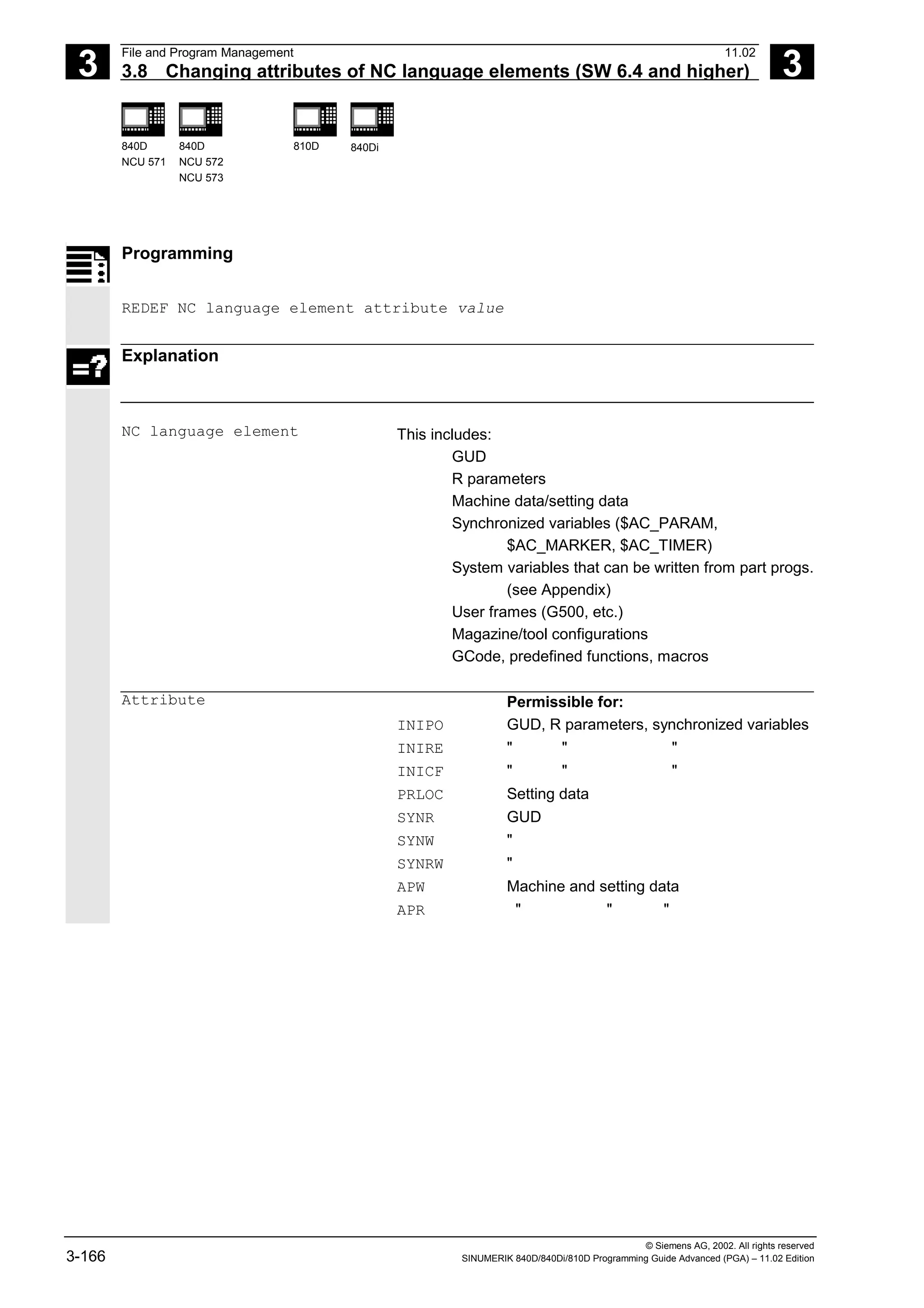 3
File and Program Management 11.02
3.8 Changing attributes of NC language elements (SW 6.4 and higher) 3
840D
NCU 571
840D
NCU 572
NCU 573
810D 840Di
© Siemens AG, 2002. All rights reserved
3-166 SINUMERIK 840D/840Di/810D Programming Guide Advanced (PGA) – 11.02 Edition
Programming
REDEF NC language element attribute value
Explanation
NC language element This includes:
GUD
R parameters
Machine data/setting data
Synchronized variables ($AC_PARAM,
$AC_MARKER, $AC_TIMER)
System variables that can be written from part progs.
(see Appendix)
User frames (G500, etc.)
Magazine/tool configurations
GCode, predefined functions, macros
Attribute Permissible for:
INIPO GUD, R parameters, synchronized variables
INIRE " " "
INICF " " "
PRLOC Setting data
SYNR GUD
SYNW "
SYNRW "
APW Machine and setting data
APR " " "
 