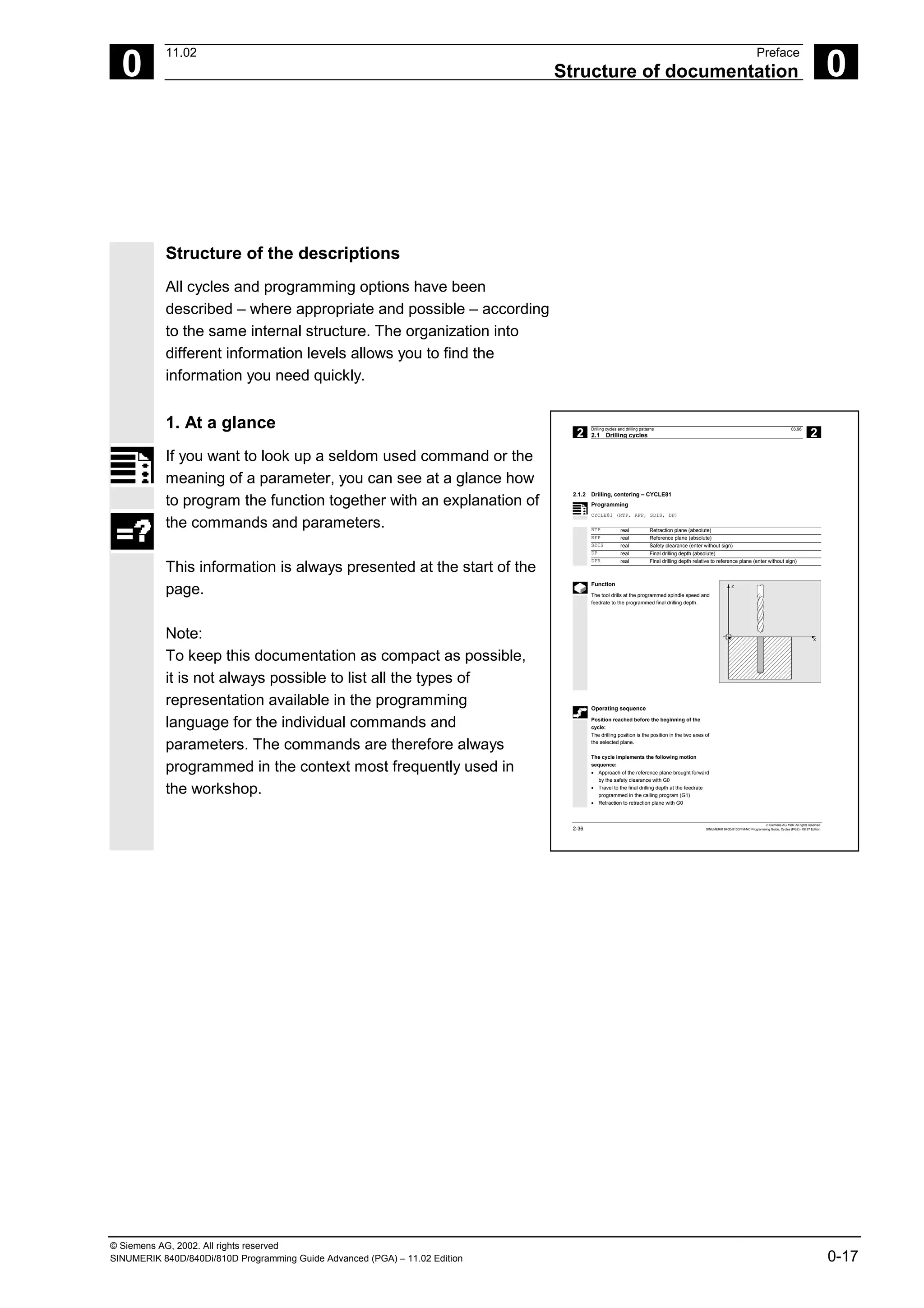 © Siemens AG, 2002. All rights reserved
SINUMERIK 840D/840Di/810D Programming Guide Advanced (PGA) – 11.02 Edition 0-17
0
11.02 Preface
Structure of documentation 0
Structure of the descriptions
All cycles and programming options have been
described – where appropriate and possible – according
to the same internal structure. The organization into
different information levels allows you to find the
information you need quickly.
1. At a glance
If you want to look up a seldom used command or the
meaning of a parameter, you can see at a glance how
to program the function together with an explanation of
the commands and parameters.
This information is always presented at the start of the
page.
Note:
To keep this documentation as compact as possible,
it is not always possible to list all the types of
representation available in the programming
language for the individual commands and
parameters. The commands are therefore always
programmed in the context most frequently used in
the workshop.
2
Drilling cycles and drilling patterns 03.96
2.1 Drilling cycles 2
 Siemens AG 1997 All rights reserved.
2-36 SINUMERIK 840D/810D/FM-NC Programming Guide, Cycles (PGZ) - 08.97 Edition.
2.1.2 Drilling, centering – CYCLE81
Programming
CYCLE81 (RTP, RFP, SDIS, DP)
RTP real Retraction plane (absolute)
RFP real Reference plane (absolute)
SDIS real Safety clearance (enter without sign)
DP real Final drilling depth (absolute)
DPR real Final drilling depth relative to reference plane (enter without sign)
Function
The tool drills at the programmed spindle speed and
feedrate to the programmed final drilling depth.
X
Z
Operating sequence
Position reached before the beginning of the
cycle:
The drilling position is the position in the two axes of
the selected plane.
The cycle implements the following motion
sequence:
• Approach of the reference plane brought forward
by the safety clearance with G0
• Travel to the final drilling depth at the feedrate
programmed in the calling program (G1)
• Retraction to retraction plane with G0
 