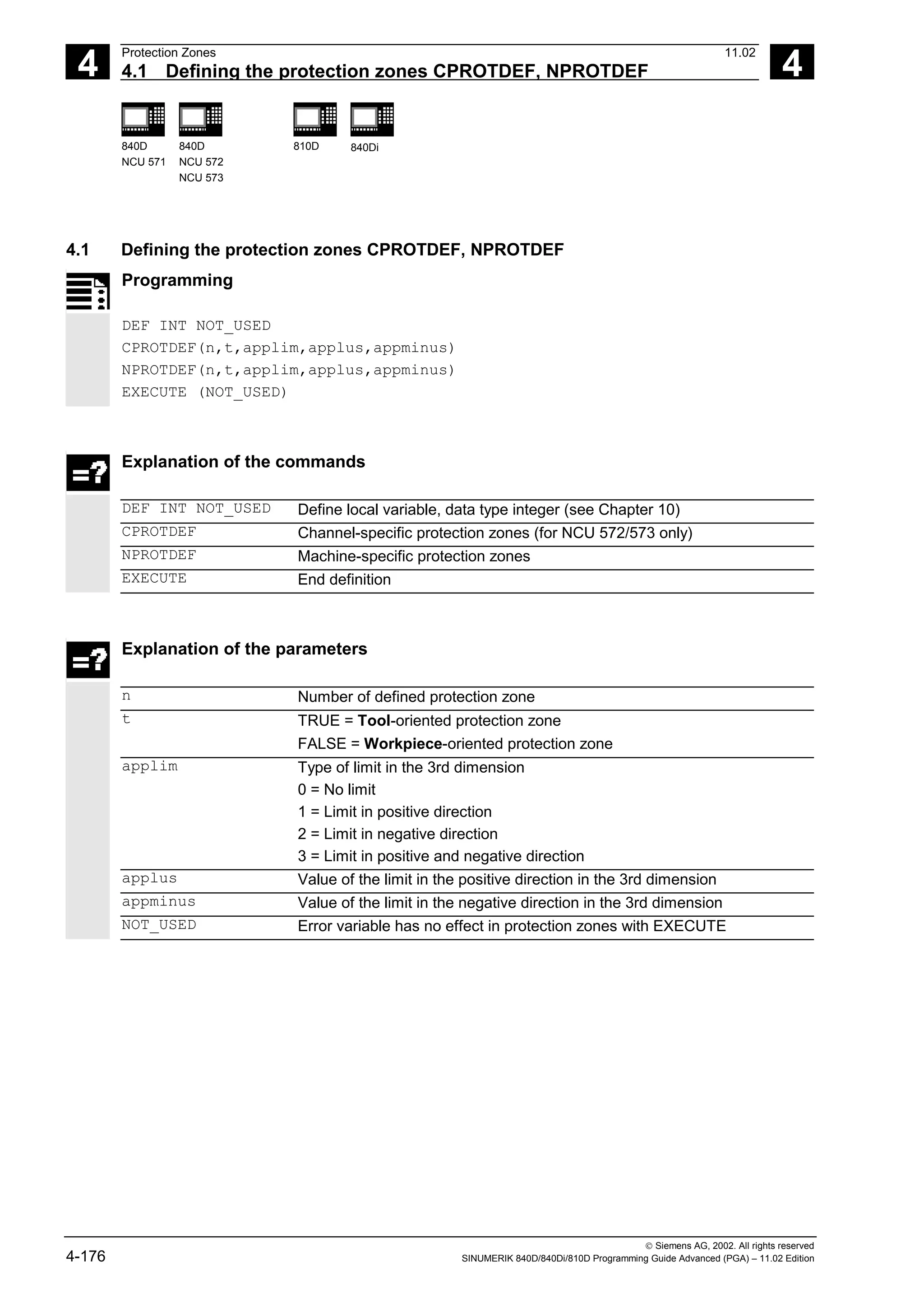 4
Protection Zones 11.02
4.1 Defining the protection zones CPROTDEF, NPROTDEF 4
840D
NCU 571
840D
NCU 572
NCU 573
810D 840Di
 Siemens AG, 2002. All rights reserved
4-176 SINUMERIK 840D/840Di/810D Programming Guide Advanced (PGA) – 11.02 Edition
4.1 Defining the protection zones CPROTDEF, NPROTDEF
Programming
DEF INT NOT_USED
CPROTDEF(n,t,applim,applus,appminus)
NPROTDEF(n,t,applim,applus,appminus)
EXECUTE (NOT_USED)
Explanation of the commands
DEF INT NOT_USED Define local variable, data type integer (see Chapter 10)
CPROTDEF Channel-specific protection zones (for NCU 572/573 only)
NPROTDEF Machine-specific protection zones
EXECUTE End definition
Explanation of the parameters
n Number of defined protection zone
t TRUE = Tool-oriented protection zone
FALSE = Workpiece-oriented protection zone
applim Type of limit in the 3rd dimension
0 = No limit
1 = Limit in positive direction
2 = Limit in negative direction
3 = Limit in positive and negative direction
applus Value of the limit in the positive direction in the 3rd dimension
appminus Value of the limit in the negative direction in the 3rd dimension
NOT_USED Error variable has no effect in protection zones with EXECUTE
 