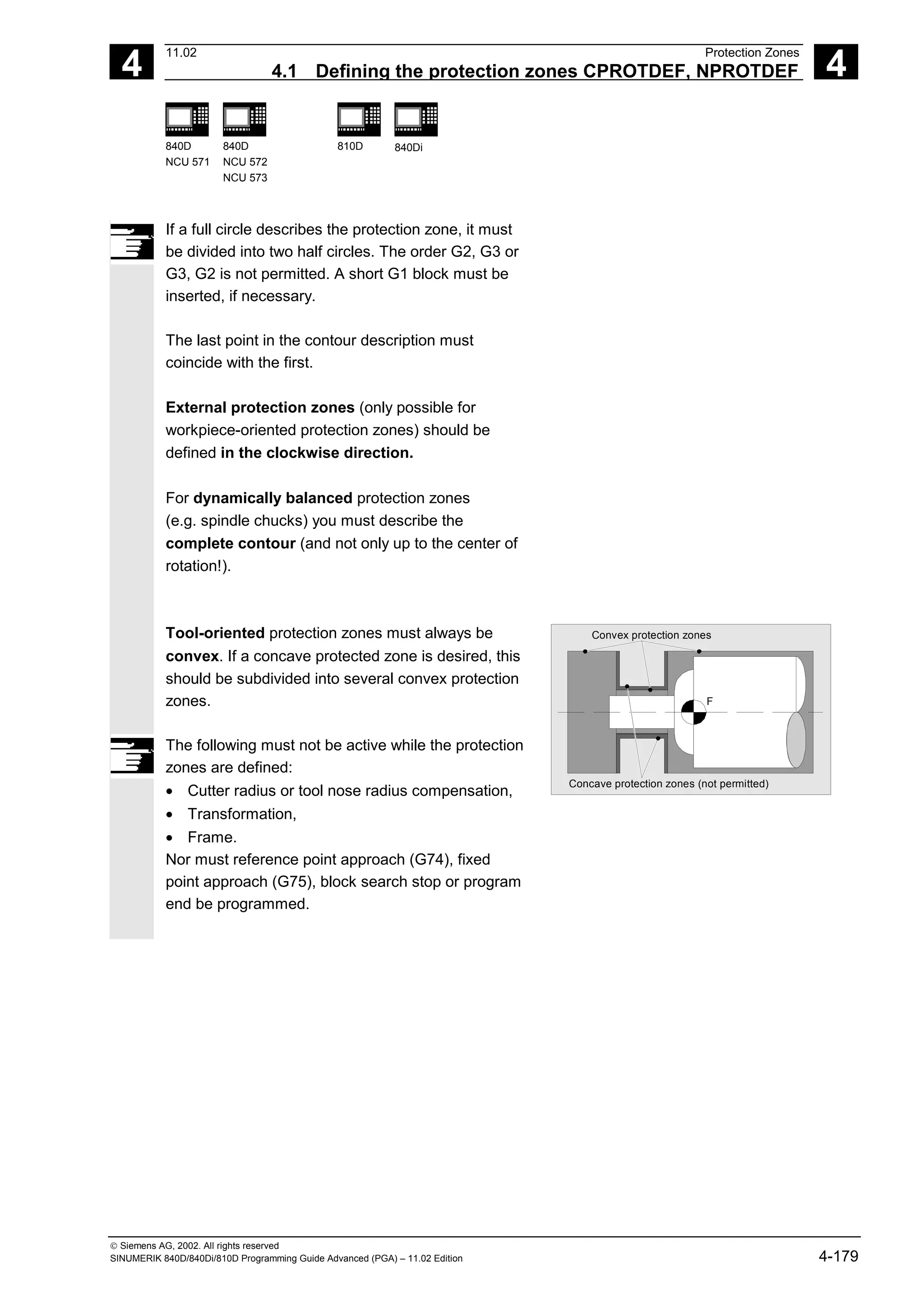 4
11.02 Protection Zones
4.1 Defining the protection zones CPROTDEF, NPROTDEF 4
840D
NCU 571
840D
NCU 572
NCU 573
810D 840Di
 Siemens AG, 2002. All rights reserved
SINUMERIK 840D/840Di/810D Programming Guide Advanced (PGA) – 11.02 Edition 4-179
If a full circle describes the protection zone, it must
be divided into two half circles. The order G2, G3 or
G3, G2 is not permitted. A short G1 block must be
inserted, if necessary.
The last point in the contour description must
coincide with the first.
External protection zones (only possible for
workpiece-oriented protection zones) should be
defined in the clockwise direction.
For dynamically balanced protection zones
(e.g. spindle chucks) you must describe the
complete contour (and not only up to the center of
rotation!).
Tool-oriented protection zones must always be
convex. If a concave protected zone is desired, this
should be subdivided into several convex protection
zones.
The following must not be active while the protection
zones are defined:
• Cutter radius or tool nose radius compensation,
• Transformation,
• Frame.
Nor must reference point approach (G74), fixed
point approach (G75), block search stop or program
end be programmed.
F
Convex protection zones
Concave protection zones (not permitted)
 