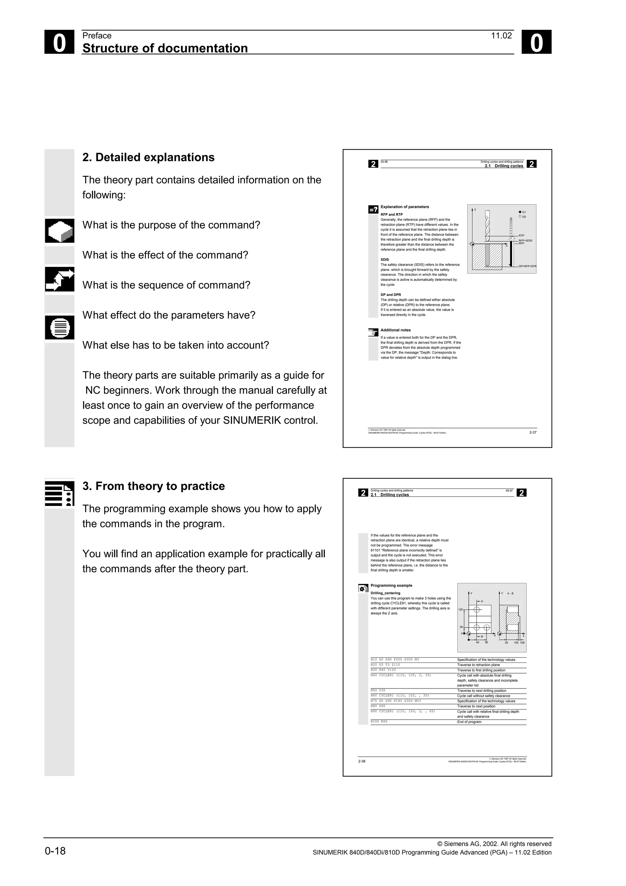 © Siemens AG, 2002. All rights reserved
0-18 SINUMERIK 840D/840Di/810D Programming Guide Advanced (PGA) – 11.02 Edition
0
Preface 11.02
Structure of documentation 0
2. Detailed explanations
The theory part contains detailed information on the
following:
What is the purpose of the command?
What is the effect of the command?
What is the sequence of command?
What effect do the parameters have?
What else has to be taken into account?
The theory parts are suitable primarily as a guide for
NC beginners. Work through the manual carefully at
least once to gain an overview of the performance
scope and capabilities of your SINUMERIK control.
2
03.96 Drilling cycles and drilling patterns
2.1 Drilling cycles 2
 Siemens AG 1997 All rights reserved.
SINUMERIK 840D/810D/FM-NC Programming Guide, Cycles (PGZ) - 08.97 Edition. 2-37
Explanation of parameters
RFP and RTP
Generally, the reference plane (RFP) and the
retraction plane (RTP) have different values. In the
cycle it is assumed that the retraction plane lies in
front of the reference plane. The distance between
the retraction plane and the final drilling depth is
therefore greater than the distance between the
reference plane and the final drilling depth.
SDIS
The safety clearance (SDIS) refers to the reference
plane. which is brought forward by the safety
clearance. The direction in which the safety
clearance is active is automatically determined by
the cycle.
DP and DPR
The drilling depth can be defined either absolute
(DP) or relative (DPR) to the reference plane.
If it is entered as an absolute value, the value is
traversed directly in the cycle.
G1
G0
RTP
RFP+SDIS
RFP
DP=RFP-DPR
X
Z
Additional notes
If a value is entered both for the DP and the DPR,
the final drilling depth is derived from the DPR. If the
DPR deviates from the absolute depth programmed
via the DP, the message "Depth: Corresponds to
value for relative depth" is output in the dialog line.
3. From theory to practice
The programming example shows you how to apply
the commands in the program.
You will find an application example for practically all
the commands after the theory part.
2
Drilling cycles and drilling patterns 03.96
2.1 Drilling cycles 2
 Siemens AG 1997 All rights reserved.
2-38 SINUMERIK 840D/810D/FM-NC Programming Guide, Cycles (PGZ) - 08.97 Edition.
If the values for the reference plane and the
retraction plane are identical, a relative depth must
not be programmed. The error message
61101 "Reference plane incorrectly defined" is
output and the cycle is not executed. This error
message is also output if the retraction plane lies
behind the reference plane, i.e. the distance to the
final drilling depth is smaller.
Programming example
Drilling_centering
You can use this program to make 3 holes using the
drilling cycle CYCLE81, whereby this cycle is called
with different parameter settings. The drilling axis is
always the Z axis.
X
Y
40
B
90
30
0
120
35 100 108
A
A - B
Z
Y
N10 G0 G90 F200 S300 M3 Specification of the technology values
N20 D3 T3 Z110 Traverse to retraction plane
N30 X40 Y120 Traverse to first drilling position
N40 CYCLE81 (110, 100, 2, 35) Cycle call with absolute final drilling
depth, safety clearance and incomplete
parameter list
N50 Y30 Traverse to next drilling position
N60 CYCLE81 (110, 102, , 35) Cycle call without safety clearance
N70 G0 G90 F180 S300 M03 Specification of the technology values
N80 X90 Traverse to next position
N90 CYCLE81 (110, 100, 2, , 65) Cycle call with relative final drilling depth
and safety clearance
N100 M30 End of program
08.97
 