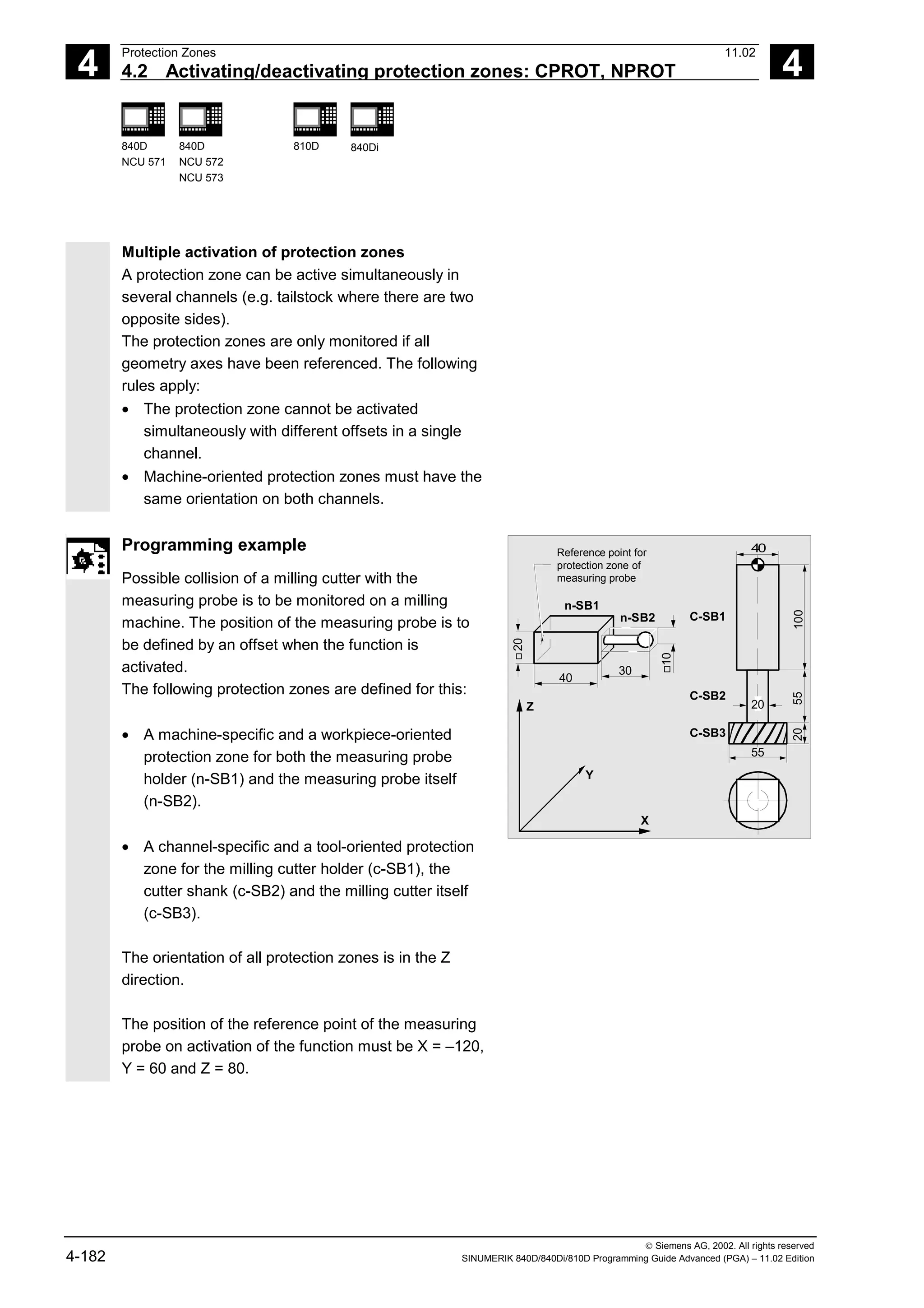 4
Protection Zones 11.02
4.2 Activating/deactivating protection zones: CPROT, NPROT 4
840D
NCU 571
840D
NCU 572
NCU 573
810D 840Di
 Siemens AG, 2002. All rights reserved
4-182 SINUMERIK 840D/840Di/810D Programming Guide Advanced (PGA) – 11.02 Edition
Multiple activation of protection zones
A protection zone can be active simultaneously in
several channels (e.g. tailstock where there are two
opposite sides).
The protection zones are only monitored if all
geometry axes have been referenced. The following
rules apply:
• The protection zone cannot be activated
simultaneously with different offsets in a single
channel.
• Machine-oriented protection zones must have the
same orientation on both channels.
Programming example
Possible collision of a milling cutter with the
measuring probe is to be monitored on a milling
machine. The position of the measuring probe is to
be defined by an offset when the function is
activated.
The following protection zones are defined for this:
• A machine-specific and a workpiece-oriented
protection zone for both the measuring probe
holder (n-SB1) and the measuring probe itself
(n-SB2).
• A channel-specific and a tool-oriented protection
zone for the milling cutter holder (c-SB1), the
cutter shank (c-SB2) and the milling cutter itself
(c-SB3).
The orientation of all protection zones is in the Z
direction.
The position of the reference point of the measuring
probe on activation of the function must be X = –120,
Y = 60 and Z = 80.
30
40
C-SB3
C-SB2
C-SB1
55
40
20
X
Z
Y
Reference point for
protection zone of
measuring probe
n-SB1
n-SB2
20
10
55
100
20
 