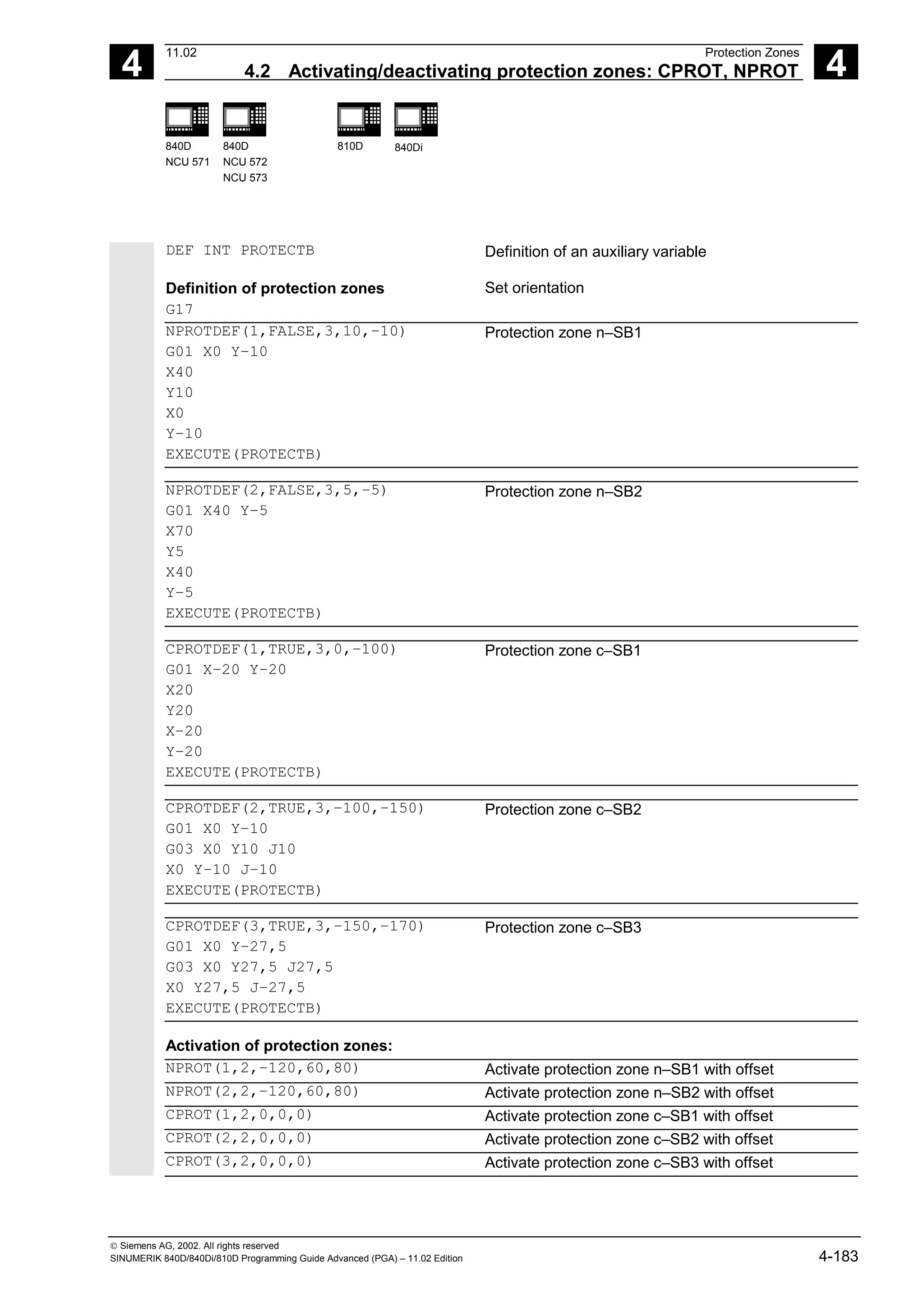 4
11.02 Protection Zones
4.2 Activating/deactivating protection zones: CPROT, NPROT 4
840D
NCU 571
840D
NCU 572
NCU 573
810D 840Di
 Siemens AG, 2002. All rights reserved
SINUMERIK 840D/840Di/810D Programming Guide Advanced (PGA) – 11.02 Edition 4-183
DEF INT PROTECTB Definition of an auxiliary variable
Definition of protection zones
G17
Set orientation
NPROTDEF(1,FALSE,3,10,–10)
G01 X0 Y–10
X40
Y10
X0
Y–10
EXECUTE(PROTECTB)
Protection zone n–SB1
NPROTDEF(2,FALSE,3,5,–5)
G01 X40 Y–5
X70
Y5
X40
Y–5
EXECUTE(PROTECTB)
Protection zone n–SB2
CPROTDEF(1,TRUE,3,0,–100)
G01 X–20 Y–20
X20
Y20
X–20
Y–20
EXECUTE(PROTECTB)
Protection zone c–SB1
CPROTDEF(2,TRUE,3,–100,–150)
G01 X0 Y–10
G03 X0 Y10 J10
X0 Y–10 J–10
EXECUTE(PROTECTB)
Protection zone c–SB2
CPROTDEF(3,TRUE,3,–150,–170)
G01 X0 Y–27,5
G03 X0 Y27,5 J27,5
X0 Y27,5 J–27,5
EXECUTE(PROTECTB)
Protection zone c–SB3
Activation of protection zones:
NPROT(1,2,–120,60,80) Activate protection zone n–SB1 with offset
NPROT(2,2,–120,60,80) Activate protection zone n–SB2 with offset
CPROT(1,2,0,0,0) Activate protection zone c–SB1 with offset
CPROT(2,2,0,0,0) Activate protection zone c–SB2 with offset
CPROT(3,2,0,0,0) Activate protection zone c–SB3 with offset
 