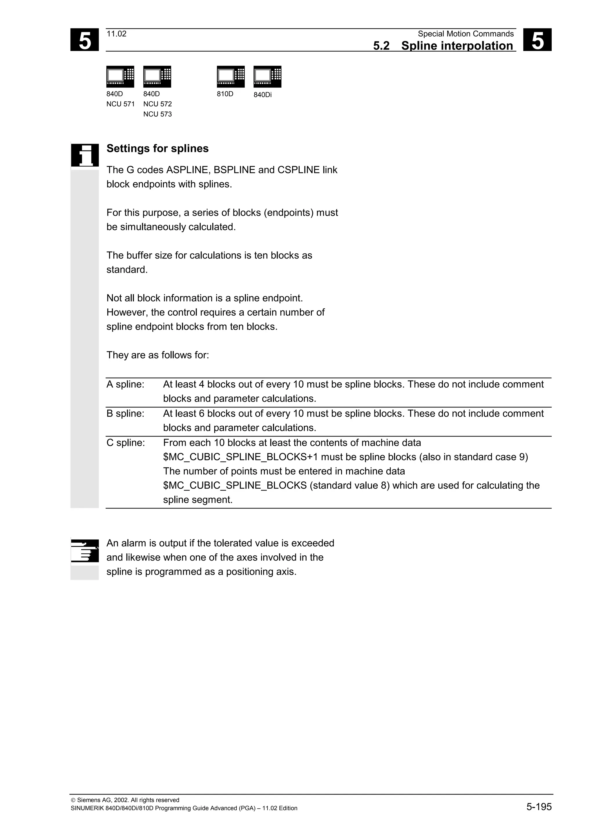 5
11.02 Special Motion Commands
5.2 Spline interpolation 5
840D
NCU 571
840D
NCU 572
NCU 573
810D 840Di
 Siemens AG, 2002. All rights reserved
SINUMERIK 840D/840Di/810D Programming Guide Advanced (PGA) – 11.02 Edition 5-195
Settings for splines
The G codes ASPLINE, BSPLINE and CSPLINE link
block endpoints with splines.
For this purpose, a series of blocks (endpoints) must
be simultaneously calculated.
The buffer size for calculations is ten blocks as
standard.
Not all block information is a spline endpoint.
However, the control requires a certain number of
spline endpoint blocks from ten blocks.
They are as follows for:
A spline: At least 4 blocks out of every 10 must be spline blocks. These do not include comment
blocks and parameter calculations.
B spline: At least 6 blocks out of every 10 must be spline blocks. These do not include comment
blocks and parameter calculations.
C spline: From each 10 blocks at least the contents of machine data
$MC_CUBIC_SPLINE_BLOCKS+1 must be spline blocks (also in standard case 9)
The number of points must be entered in machine data
$MC_CUBIC_SPLINE_BLOCKS (standard value 8) which are used for calculating the
spline segment.
An alarm is output if the tolerated value is exceeded
and likewise when one of the axes involved in the
spline is programmed as a positioning axis.
 
