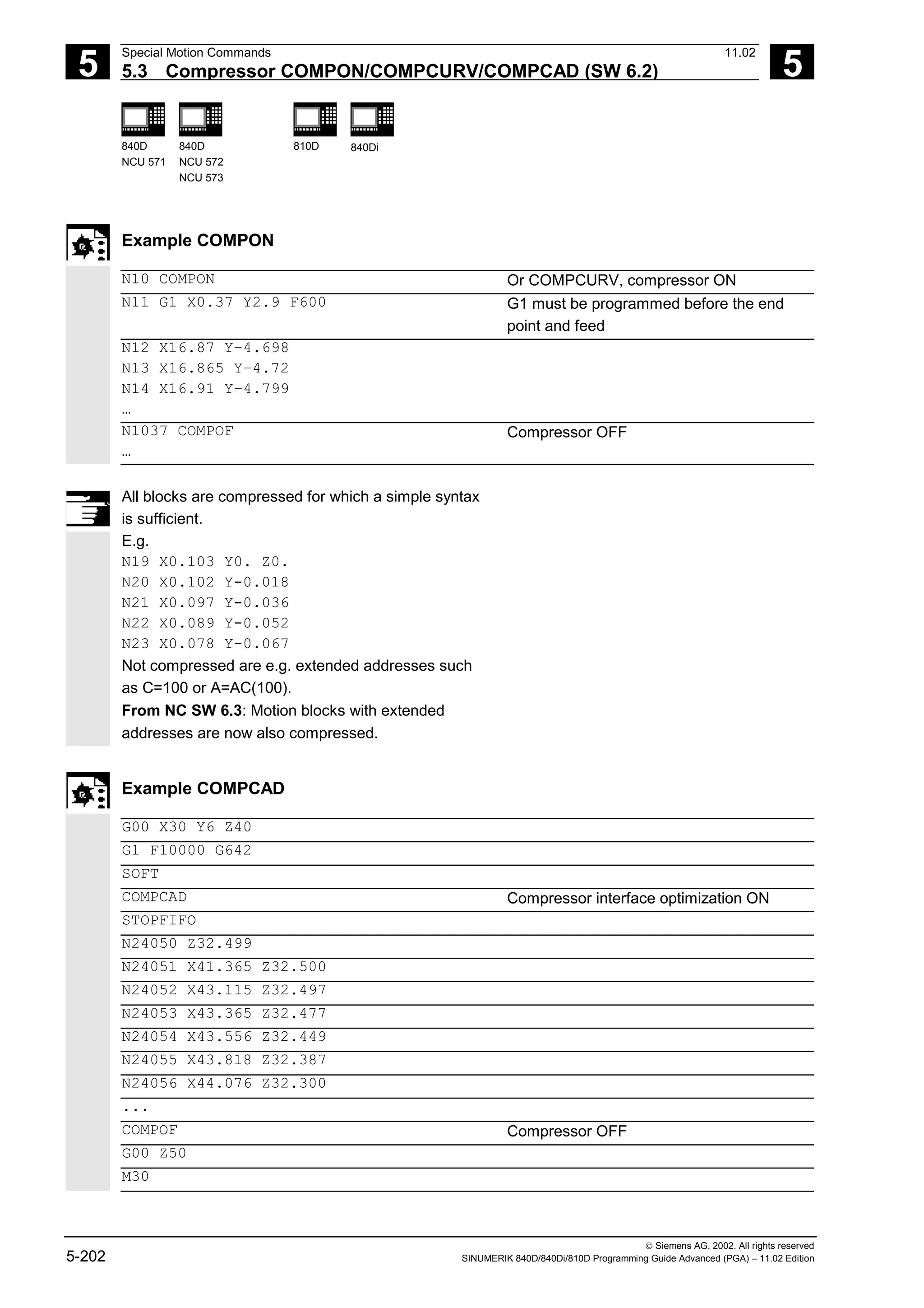 5
Special Motion Commands 11.02
5.3 Compressor COMPON/COMPCURV/COMPCAD (SW 6.2) 5
840D
NCU 571
840D
NCU 572
NCU 573
810D 840Di
 Siemens AG, 2002. All rights reserved
5-202 SINUMERIK 840D/840Di/810D Programming Guide Advanced (PGA) – 11.02 Edition
Example COMPON
N10 COMPON Or COMPCURV, compressor ON
N11 G1 X0.37 Y2.9 F600 G1 must be programmed before the end
point and feed
N12 X16.87 Y–4.698
N13 X16.865 Y–4.72
N14 X16.91 Y–4.799
…
N1037 COMPOF
…
Compressor OFF
All blocks are compressed for which a simple syntax
is sufficient.
E.g.
N19 X0.103 Y0. Z0.
N20 X0.102 Y-0.018
N21 X0.097 Y-0.036
N22 X0.089 Y-0.052
N23 X0.078 Y-0.067
Not compressed are e.g. extended addresses such
as C=100 or A=AC(100).
From NC SW 6.3: Motion blocks with extended
addresses are now also compressed.
Example COMPCAD
G00 X30 Y6 Z40
G1 F10000 G642
SOFT
COMPCAD Compressor interface optimization ON
STOPFIFO
N24050 Z32.499
N24051 X41.365 Z32.500
N24052 X43.115 Z32.497
N24053 X43.365 Z32.477
N24054 X43.556 Z32.449
N24055 X43.818 Z32.387
N24056 X44.076 Z32.300
...
COMPOF Compressor OFF
G00 Z50
M30
 