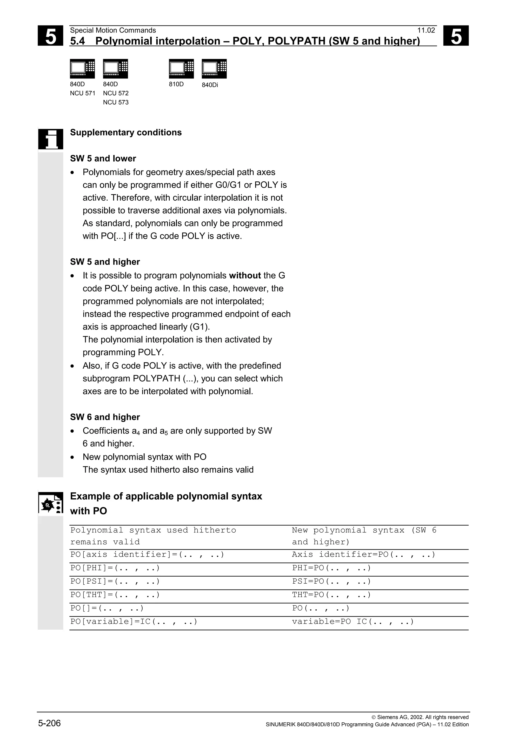 5
Special Motion Commands 11.02
5.4 Polynomial interpolation – POLY, POLYPATH (SW 5 and higher) 5
840D
NCU 571
840D
NCU 572
NCU 573
810D 840Di
 Siemens AG, 2002. All rights reserved
5-206 SINUMERIK 840D/840Di/810D Programming Guide Advanced (PGA) – 11.02 Edition
Supplementary conditions
SW 5 and lower
• Polynomials for geometry axes/special path axes
can only be programmed if either G0/G1 or POLY is
active. Therefore, with circular interpolation it is not
possible to traverse additional axes via polynomials.
As standard, polynomials can only be programmed
with PO[...] if the G code POLY is active.
SW 5 and higher
• It is possible to program polynomials without the G
code POLY being active. In this case, however, the
programmed polynomials are not interpolated;
instead the respective programmed endpoint of each
axis is approached linearly (G1).
The polynomial interpolation is then activated by
programming POLY.
• Also, if G code POLY is active, with the predefined
subprogram POLYPATH (...), you can select which
axes are to be interpolated with polynomial.
SW 6 and higher
• Coefficients a4 and a5 are only supported by SW
6 and higher.
• New polynomial syntax with PO
The syntax used hitherto also remains valid
Example of applicable polynomial syntax
with PO
Polynomial syntax used hitherto
remains valid
New polynomial syntax (SW 6
and higher)
PO[axis identifier]=(.. , ..) Axis identifier=PO(.. , ..)
PO[PHI]=(.. , ..) PHI=PO(.. , ..)
PO[PSI]=(.. , ..) PSI=PO(.. , ..)
PO[THT]=(.. , ..) THT=PO(.. , ..)
PO[]=(.. , ..) PO(.. , ..)
PO[variable]=IC(.. , ..) variable=PO IC(.. , ..)
 