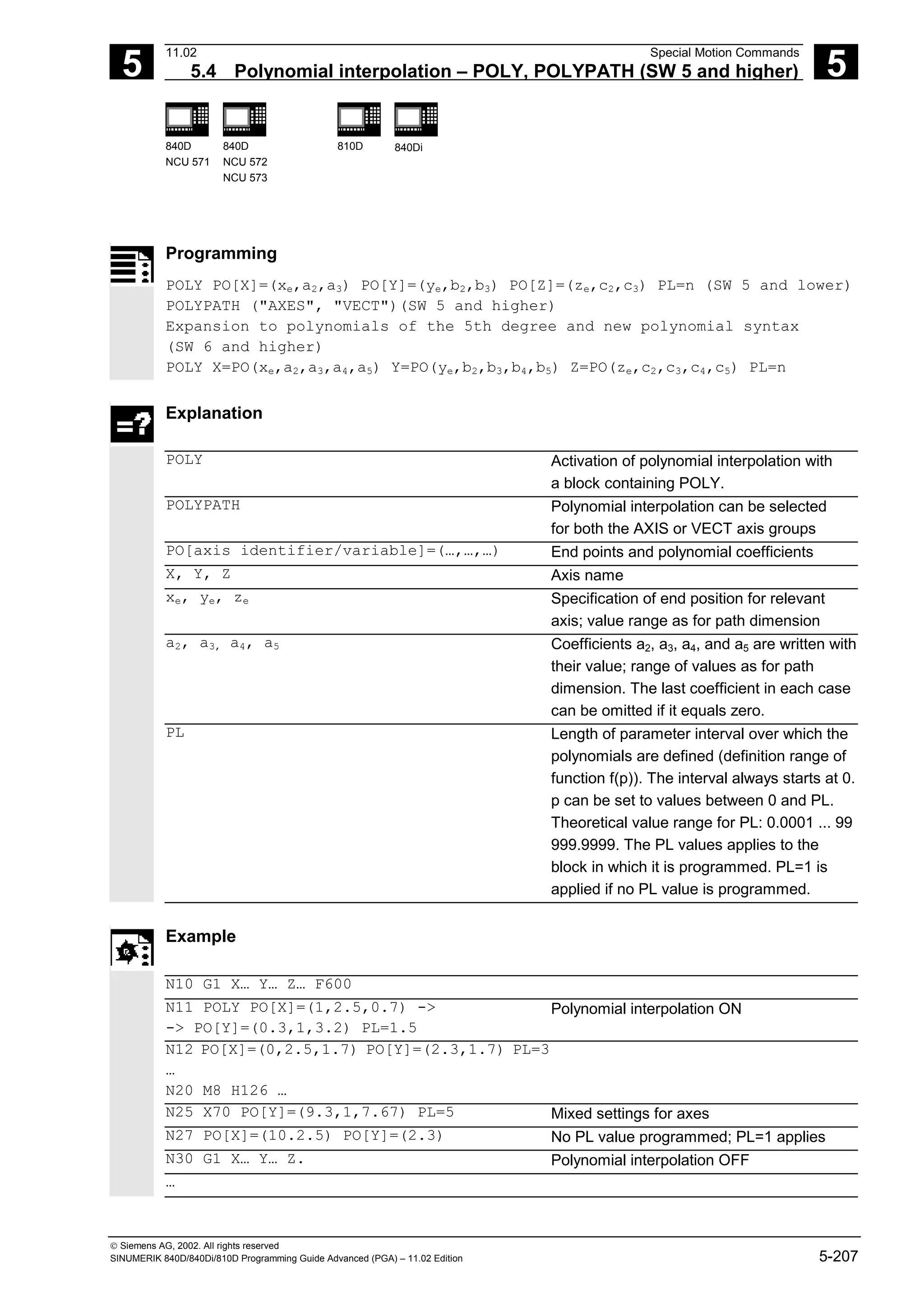 5
11.02 Special Motion Commands
5.4 Polynomial interpolation – POLY, POLYPATH (SW 5 and higher) 5
840D
NCU 571
840D
NCU 572
NCU 573
810D 840Di
 Siemens AG, 2002. All rights reserved
SINUMERIK 840D/840Di/810D Programming Guide Advanced (PGA) – 11.02 Edition 5-207
Programming
POLY PO[X]=(xe,a2,a3) PO[Y]=(ye,b2,b3) PO[Z]=(ze,c2,c3) PL=n (SW 5 and lower)
POLYPATH ("AXES", "VECT")(SW 5 and higher)
Expansion to polynomials of the 5th degree and new polynomial syntax
(SW 6 and higher)
POLY X=PO(xe,a2,a3,a4,a5) Y=PO(ye,b2,b3,b4,b5) Z=PO(ze,c2,c3,c4,c5) PL=n
Explanation
POLY Activation of polynomial interpolation with
a block containing POLY.
POLYPATH Polynomial interpolation can be selected
for both the AXIS or VECT axis groups
PO[axis identifier/variable]=(…,…,…) End points and polynomial coefficients
X, Y, Z Axis name
xe, ye, ze Specification of end position for relevant
axis; value range as for path dimension
a2, a3, a4, a5 Coefficients a2, a3, a4, and a5 are written with
their value; range of values as for path
dimension. The last coefficient in each case
can be omitted if it equals zero.
PL Length of parameter interval over which the
polynomials are defined (definition range of
function f(p)). The interval always starts at 0.
p can be set to values between 0 and PL.
Theoretical value range for PL: 0.0001 ... 99
999.9999. The PL values applies to the
block in which it is programmed. PL=1 is
applied if no PL value is programmed.
Example
N10 G1 X… Y… Z… F600
N11 POLY PO[X]=(1,2.5,0.7) ->
-> PO[Y]=(0.3,1,3.2) PL=1.5
Polynomial interpolation ON
N12 PO[X]=(0,2.5,1.7) PO[Y]=(2.3,1.7) PL=3
…
N20 M8 H126 …
N25 X70 PO[Y]=(9.3,1,7.67) PL=5 Mixed settings for axes
N27 PO[X]=(10.2.5) PO[Y]=(2.3) No PL value programmed; PL=1 applies
N30 G1 X… Y… Z. Polynomial interpolation OFF
…
 