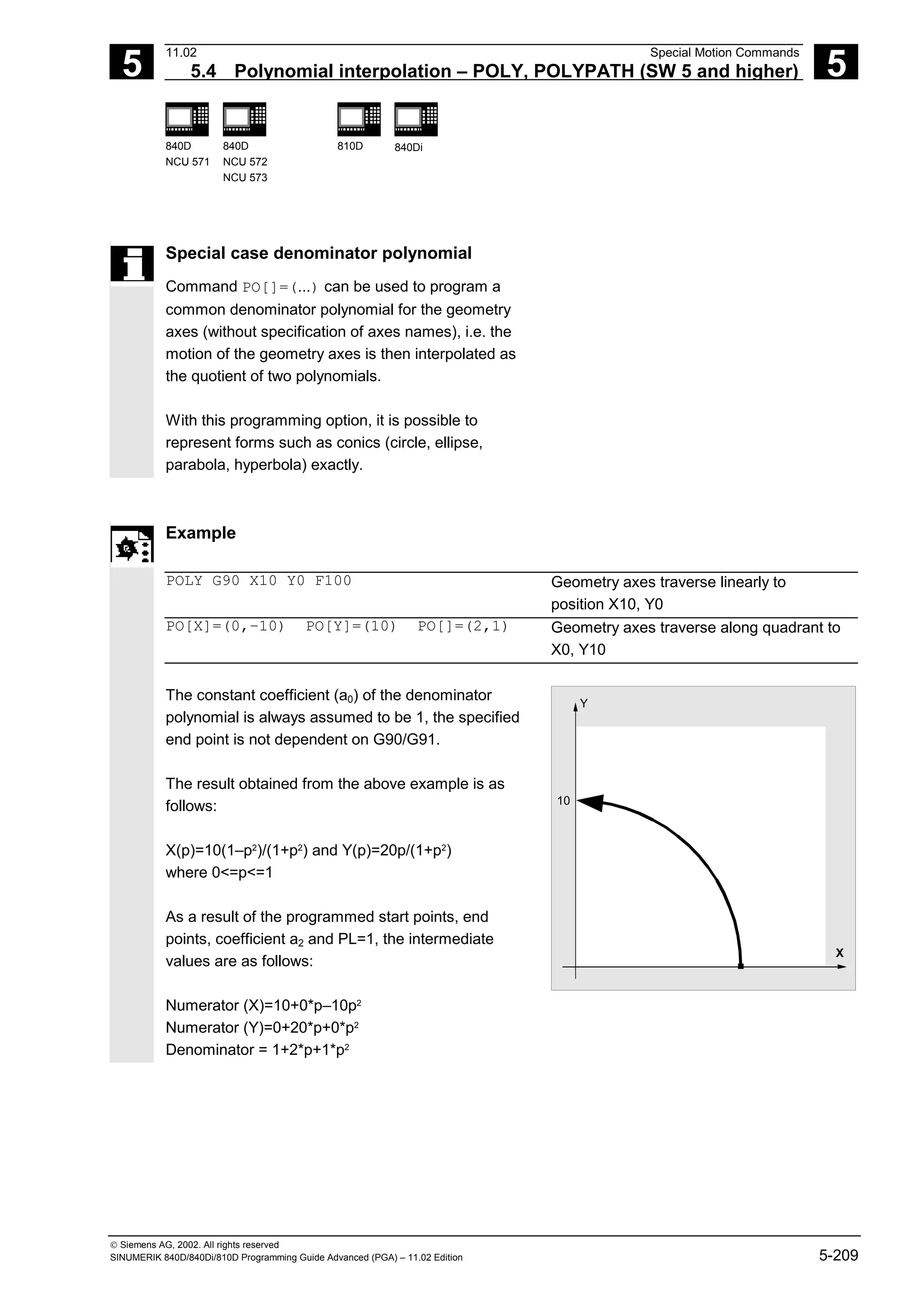 5
11.02 Special Motion Commands
5.4 Polynomial interpolation – POLY, POLYPATH (SW 5 and higher) 5
840D
NCU 571
840D
NCU 572
NCU 573
810D 840Di
 Siemens AG, 2002. All rights reserved
SINUMERIK 840D/840Di/810D Programming Guide Advanced (PGA) – 11.02 Edition 5-209
Special case denominator polynomial
Command PO[]=(...) can be used to program a
common denominator polynomial for the geometry
axes (without specification of axes names), i.e. the
motion of the geometry axes is then interpolated as
the quotient of two polynomials.
With this programming option, it is possible to
represent forms such as conics (circle, ellipse,
parabola, hyperbola) exactly.
Example
POLY G90 X10 Y0 F100 Geometry axes traverse linearly to
position X10, Y0
PO[X]=(0,–10) PO[Y]=(10) PO[]=(2,1) Geometry axes traverse along quadrant to
X0, Y10
The constant coefficient (a0) of the denominator
polynomial is always assumed to be 1, the specified
end point is not dependent on G90/G91.
The result obtained from the above example is as
follows:
X(p)=10(1–p2
)/(1+p2
) and Y(p)=20p/(1+p2
)
where 0<=p<=1
As a result of the programmed start points, end
points, coefficient a2 and PL=1, the intermediate
values are as follows:
Numerator (X)=10+0*p–10p2
Numerator (Y)=0+20*p+0*p2
Denominator = 1+2*p+1*p2
X
10
Y
 