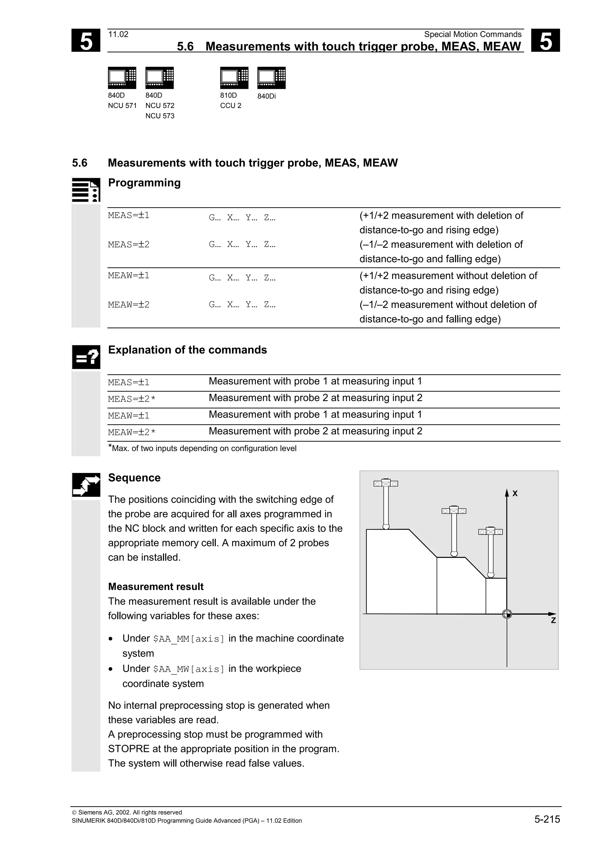 5
11.02 Special Motion Commands
5.6 Measurements with touch trigger probe, MEAS, MEAW 5
840D
NCU 571
840D
NCU 572
NCU 573
810D
CCU 2
840Di
 Siemens AG, 2002. All rights reserved
SINUMERIK 840D/840Di/810D Programming Guide Advanced (PGA) – 11.02 Edition 5-215
5.6 Measurements with touch trigger probe, MEAS, MEAW
Programming
MEAS=±1
MEAS=±2
G… X… Y… Z…
G… X… Y… Z…
(+1/+2 measurement with deletion of
distance-to-go and rising edge)
(–1/–2 measurement with deletion of
distance-to-go and falling edge)
MEAW=±1
MEAW=±2
G… X… Y… Z…
G… X… Y… Z…
(+1/+2 measurement without deletion of
distance-to-go and rising edge)
(–1/–2 measurement without deletion of
distance-to-go and falling edge)
Explanation of the commands
MEAS=±1 Measurement with probe 1 at measuring input 1
MEAS=±2* Measurement with probe 2 at measuring input 2
MEAW=±1 Measurement with probe 1 at measuring input 1
MEAW=±2* Measurement with probe 2 at measuring input 2
*Max. of two inputs depending on configuration level
Sequence
The positions coinciding with the switching edge of
the probe are acquired for all axes programmed in
the NC block and written for each specific axis to the
appropriate memory cell. A maximum of 2 probes
can be installed.
Measurement result
The measurement result is available under the
following variables for these axes:
• Under $AA_MM[axis] in the machine coordinate
system
• Under $AA_MW[axis] in the workpiece
coordinate system
No internal preprocessing stop is generated when
these variables are read.
A preprocessing stop must be programmed with
STOPRE at the appropriate position in the program.
The system will otherwise read false values.
Z
X
 