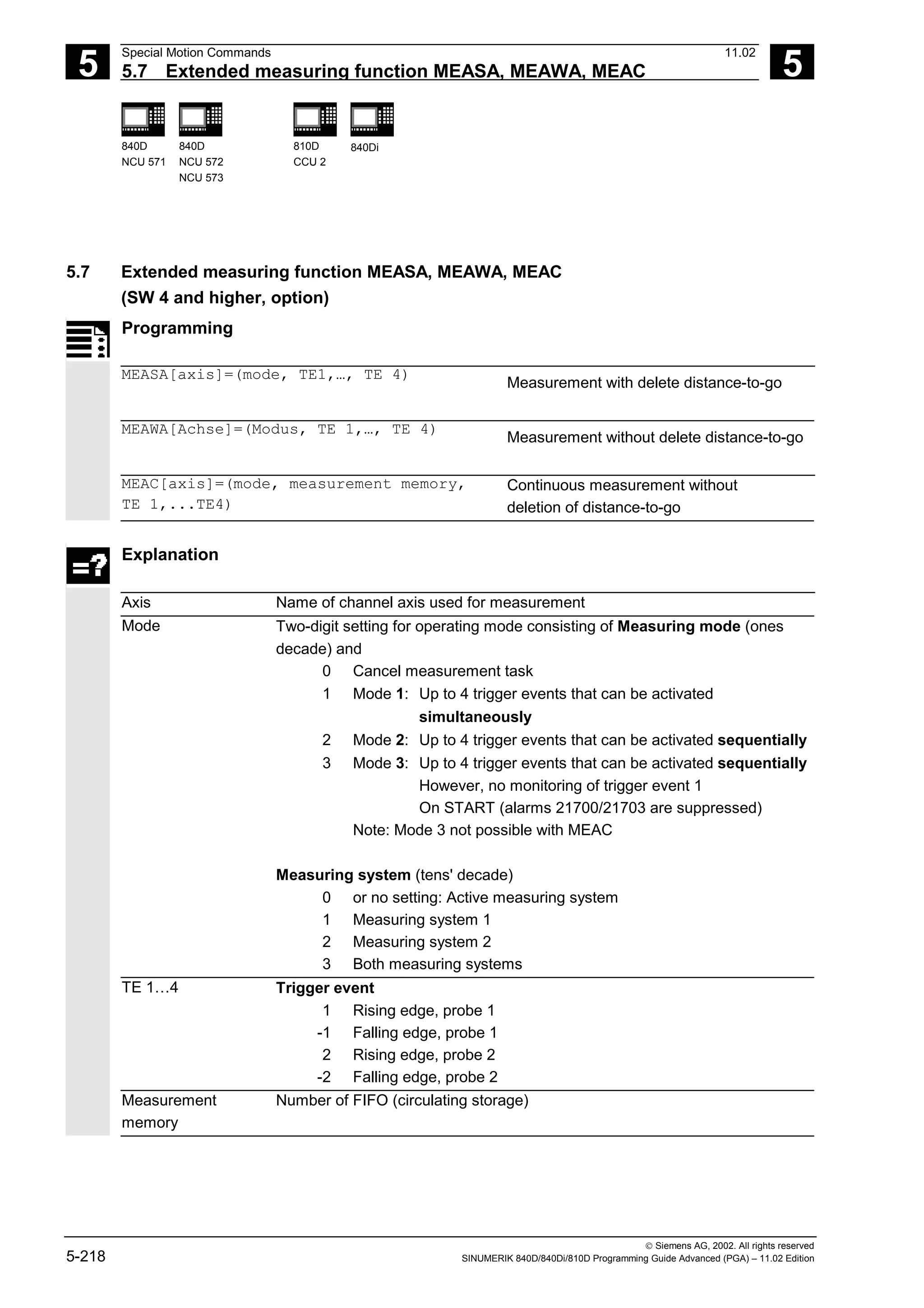 5
Special Motion Commands 11.02
5.7 Extended measuring function MEASA, MEAWA, MEAC 5
840D
NCU 571
840D
NCU 572
NCU 573
810D
CCU 2
840Di
 Siemens AG, 2002. All rights reserved
5-218 SINUMERIK 840D/840Di/810D Programming Guide Advanced (PGA) – 11.02 Edition
5.7 Extended measuring function MEASA, MEAWA, MEAC
(SW 4 and higher, option)
Programming
MEASA[axis]=(mode, TE1,…, TE 4)
Measurement with delete distance-to-go
MEAWA[Achse]=(Modus, TE 1,…, TE 4)
Measurement without delete distance-to-go
MEAC[axis]=(mode, measurement memory,
TE 1,...TE4)
Continuous measurement without
deletion of distance-to-go
Explanation
Axis Name of channel axis used for measurement
Mode Two-digit setting for operating mode consisting of Measuring mode (ones
decade) and
0 Cancel measurement task
1 Mode 1: Up to 4 trigger events that can be activated
simultaneously
2 Mode 2: Up to 4 trigger events that can be activated sequentially
3 Mode 3: Up to 4 trigger events that can be activated sequentially
However, no monitoring of trigger event 1
On START (alarms 21700/21703 are suppressed)
Note: Mode 3 not possible with MEAC
Measuring system (tens' decade)
0 or no setting: Active measuring system
1 Measuring system 1
2 Measuring system 2
3 Both measuring systems
TE 1…4 Trigger event
1 Rising edge, probe 1
-1 Falling edge, probe 1
2 Rising edge, probe 2
-2 Falling edge, probe 2
Measurement
memory
Number of FIFO (circulating storage)
 