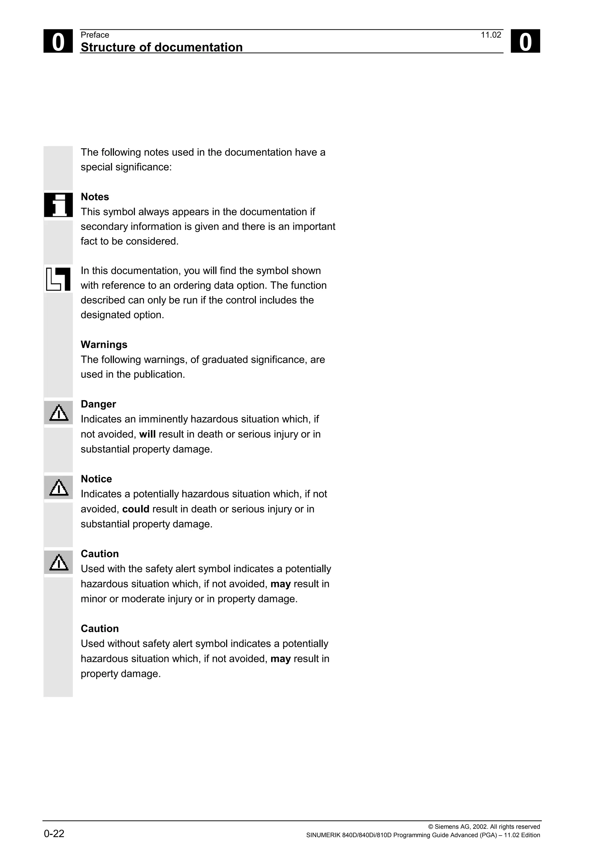 © Siemens AG, 2002. All rights reserved
0-22 SINUMERIK 840D/840Di/810D Programming Guide Advanced (PGA) – 11.02 Edition
0
Preface 11.02
Structure of documentation 0
The following notes used in the documentation have a
special significance:
Notes
This symbol always appears in the documentation if
secondary information is given and there is an important
fact to be considered.
In this documentation, you will find the symbol shown
with reference to an ordering data option. The function
described can only be run if the control includes the
designated option.
Warnings
The following warnings, of graduated significance, are
used in the publication.
Danger
Indicates an imminently hazardous situation which, if
not avoided, will result in death or serious injury or in
substantial property damage.
Notice
Indicates a potentially hazardous situation which, if not
avoided, could result in death or serious injury or in
substantial property damage.
Caution
Used with the safety alert symbol indicates a potentially
hazardous situation which, if not avoided, may result in
minor or moderate injury or in property damage.
Caution
Used without safety alert symbol indicates a potentially
hazardous situation which, if not avoided, may result in
property damage.
 