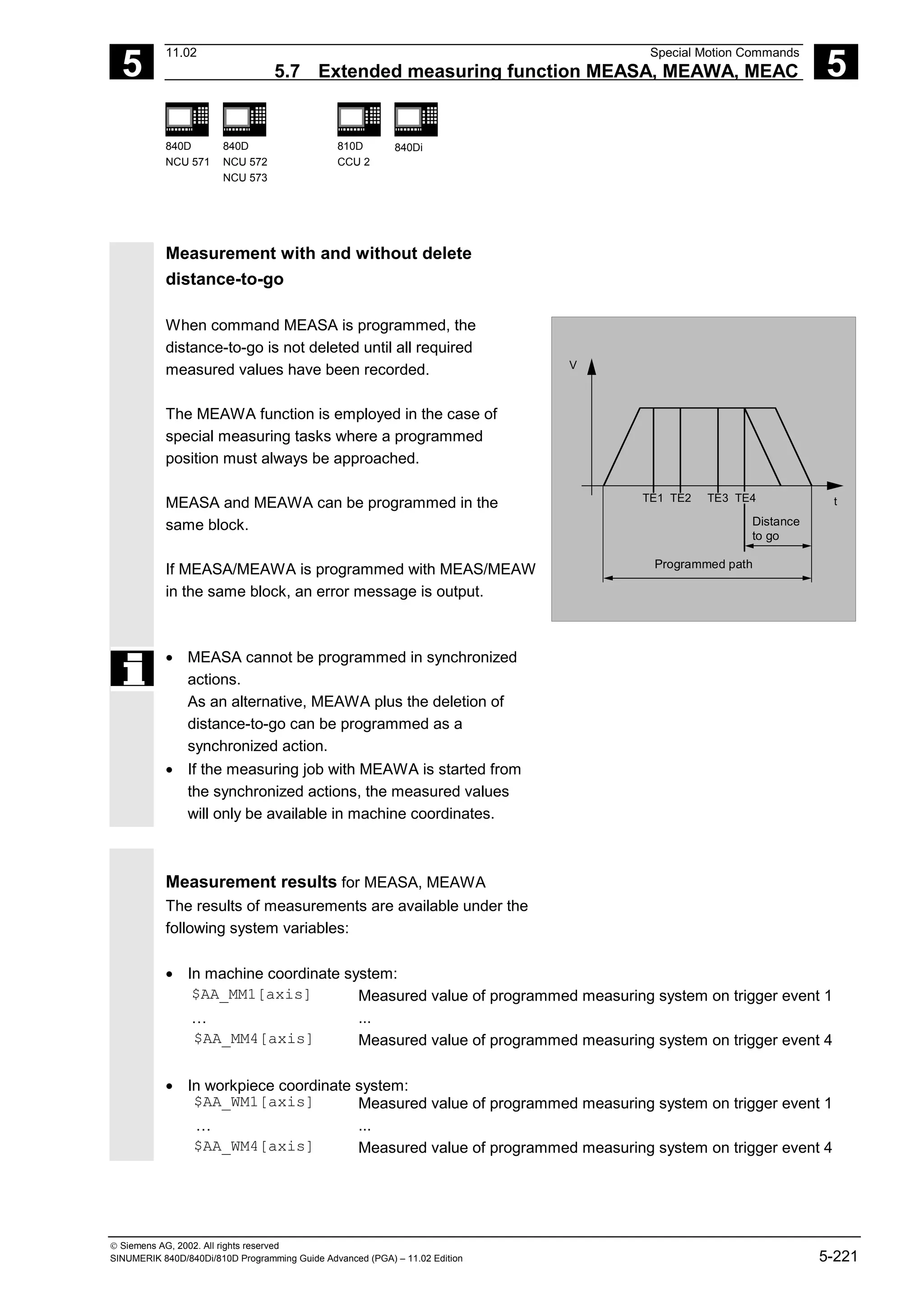 5
11.02 Special Motion Commands
5.7 Extended measuring function MEASA, MEAWA, MEAC 5
840D
NCU 571
840D
NCU 572
NCU 573
810D
CCU 2
840Di
 Siemens AG, 2002. All rights reserved
SINUMERIK 840D/840Di/810D Programming Guide Advanced (PGA) – 11.02 Edition 5-221
Measurement with and without delete
distance-to-go
When command MEASA is programmed, the
distance-to-go is not deleted until all required
measured values have been recorded.
The MEAWA function is employed in the case of
special measuring tasks where a programmed
position must always be approached.
MEASA and MEAWA can be programmed in the
same block.
If MEASA/MEAWA is programmed with MEAS/MEAW
in the same block, an error message is output.
t
V
TE1 TE2 TE3 TE4
Programmed path
Distance
to go
• MEASA cannot be programmed in synchronized
actions.
As an alternative, MEAWA plus the deletion of
distance-to-go can be programmed as a
synchronized action.
• If the measuring job with MEAWA is started from
the synchronized actions, the measured values
will only be available in machine coordinates.
Measurement results for MEASA, MEAWA
The results of measurements are available under the
following system variables:
• In machine coordinate system:
$AA_MM1[axis] Measured value of programmed measuring system on trigger event 1
… ...
$AA_MM4[axis] Measured value of programmed measuring system on trigger event 4
• In workpiece coordinate system:
$AA_WM1[axis] Measured value of programmed measuring system on trigger event 1
… ...
$AA_WM4[axis] Measured value of programmed measuring system on trigger event 4
 