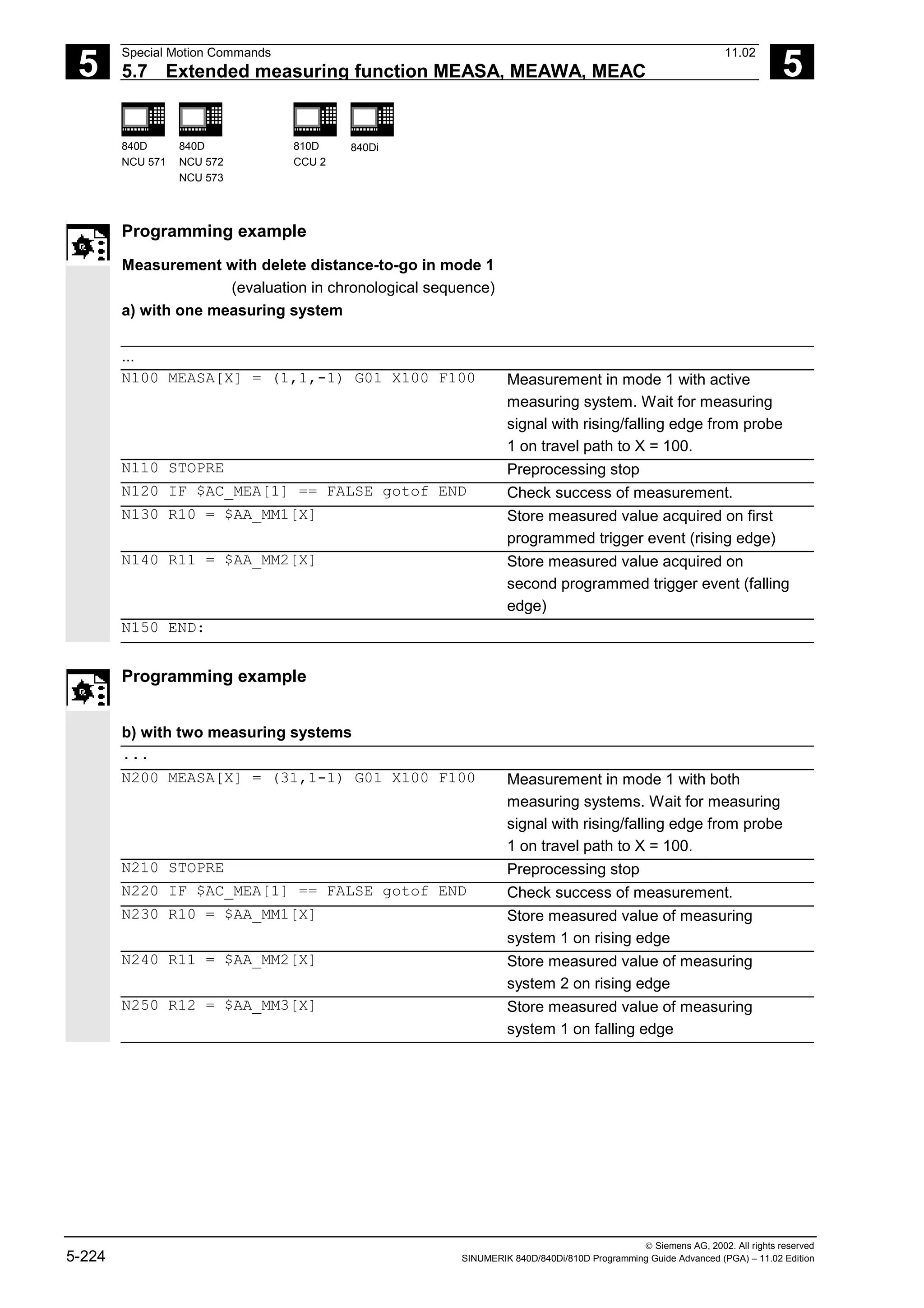5
Special Motion Commands 11.02
5.7 Extended measuring function MEASA, MEAWA, MEAC 5
840D
NCU 571
840D
NCU 572
NCU 573
810D
CCU 2
840Di
 Siemens AG, 2002. All rights reserved
5-224 SINUMERIK 840D/840Di/810D Programming Guide Advanced (PGA) – 11.02 Edition
Programming example
Measurement with delete distance-to-go in mode 1
(evaluation in chronological sequence)
a) with one measuring system
...
N100 MEASA[X] = (1,1,-1) G01 X100 F100 Measurement in mode 1 with active
measuring system. Wait for measuring
signal with rising/falling edge from probe
1 on travel path to X = 100.
N110 STOPRE Preprocessing stop
N120 IF $AC_MEA[1] == FALSE gotof END Check success of measurement.
N130 R10 = $AA_MM1[X] Store measured value acquired on first
programmed trigger event (rising edge)
N140 R11 = $AA_MM2[X] Store measured value acquired on
second programmed trigger event (falling
edge)
N150 END:
Programming example
b) with two measuring systems
...
N200 MEASA[X] = (31,1-1) G01 X100 F100 Measurement in mode 1 with both
measuring systems. Wait for measuring
signal with rising/falling edge from probe
1 on travel path to X = 100.
N210 STOPRE Preprocessing stop
N220 IF $AC_MEA[1] == FALSE gotof END Check success of measurement.
N230 R10 = $AA_MM1[X] Store measured value of measuring
system 1 on rising edge
N240 R11 = $AA_MM2[X] Store measured value of measuring
system 2 on rising edge
N250 R12 = $AA_MM3[X] Store measured value of measuring
system 1 on falling edge
 