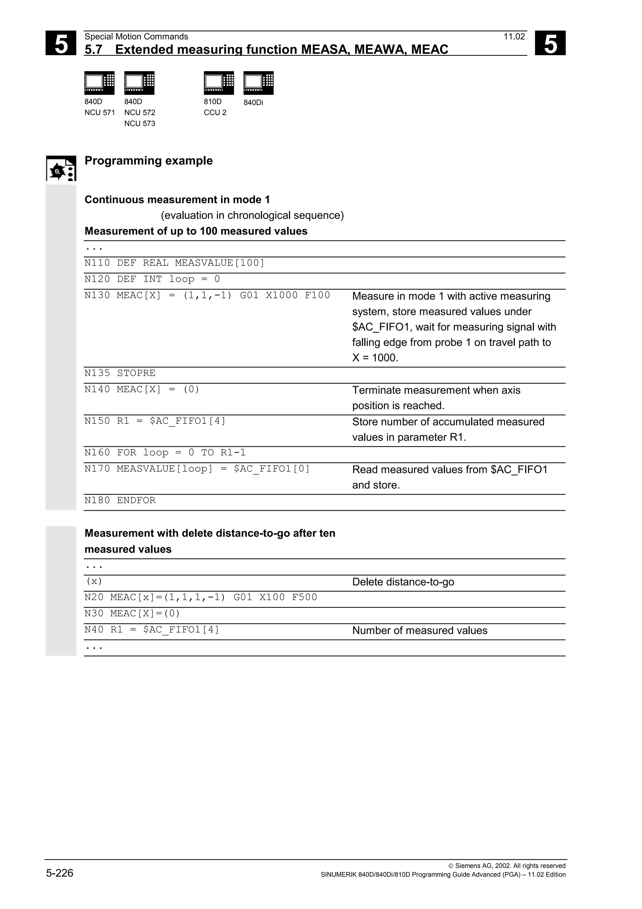 5
Special Motion Commands 11.02
5.7 Extended measuring function MEASA, MEAWA, MEAC 5
840D
NCU 571
840D
NCU 572
NCU 573
810D
CCU 2
840Di
 Siemens AG, 2002. All rights reserved
5-226 SINUMERIK 840D/840Di/810D Programming Guide Advanced (PGA) – 11.02 Edition
Programming example
Continuous measurement in mode 1
(evaluation in chronological sequence)
Measurement of up to 100 measured values
...
N110 DEF REAL MEASVALUE[100]
N120 DEF INT loop = 0
N130 MEAC[X] = (1,1,-1) G01 X1000 F100 Measure in mode 1 with active measuring
system, store measured values under
$AC_FIFO1, wait for measuring signal with
falling edge from probe 1 on travel path to
X = 1000.
N135 STOPRE
N140 MEAC[X] = (0) Terminate measurement when axis
position is reached.
N150 R1 = $AC_FIFO1[4] Store number of accumulated measured
values in parameter R1.
N160 FOR loop = 0 TO R1-1
N170 MEASVALUE[loop] = $AC_FIFO1[0] Read measured values from $AC_FIFO1
and store.
N180 ENDFOR
Measurement with delete distance-to-go after ten
measured values
...
(x) Delete distance-to-go
N20 MEAC[x]=(1,1,1,-1) G01 X100 F500
N30 MEAC[X]=(0)
N40 R1 = $AC_FIFO1[4] Number of measured values
...
 