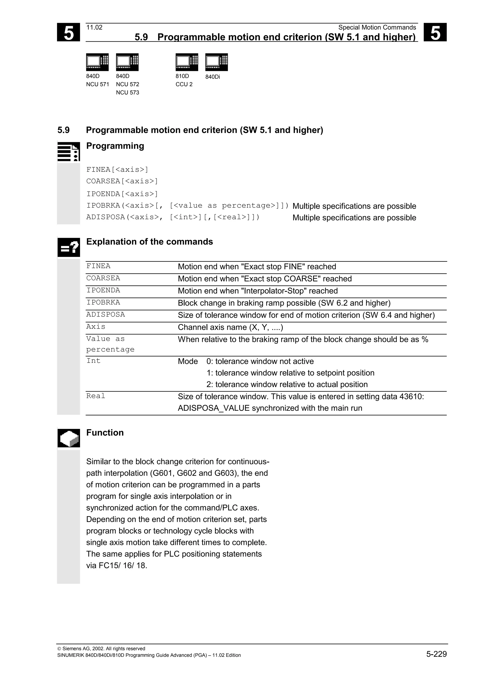5
11.02 Special Motion Commands
5.9 Programmable motion end criterion (SW 5.1 and higher) 5
840D
NCU 571
840D
NCU 572
NCU 573
810D
CCU 2
840Di
 Siemens AG, 2002. All rights reserved
SINUMERIK 840D/840Di/810D Programming Guide Advanced (PGA) – 11.02 Edition 5-229
5.9 Programmable motion end criterion (SW 5.1 and higher)
Programming
FINEA[<axis>]
COARSEA[<axis>]
IPOENDA[<axis>]
IPOBRKA(<axis>[, [<value as percentage>]]) Multiple specifications are possible
ADISPOSA(<axis>, [<int>][,[<real>]]) Multiple specifications are possible
Explanation of the commands
FINEA Motion end when "Exact stop FINE" reached
COARSEA Motion end when "Exact stop COARSE" reached
IPOENDA Motion end when "Interpolator-Stop" reached
IPOBRKA Block change in braking ramp possible (SW 6.2 and higher)
ADISPOSA Size of tolerance window for end of motion criterion (SW 6.4 and higher)
Axis Channel axis name (X, Y, ....)
Value as
percentage
When relative to the braking ramp of the block change should be as %
Int Mode 0: tolerance window not active
1: tolerance window relative to setpoint position
2: tolerance window relative to actual position
Real Size of tolerance window. This value is entered in setting data 43610:
ADISPOSA_VALUE synchronized with the main run
Function
Similar to the block change criterion for continuous-
path interpolation (G601, G602 and G603), the end
of motion criterion can be programmed in a parts
program for single axis interpolation or in
synchronized action for the command/PLC axes.
Depending on the end of motion criterion set, parts
program blocks or technology cycle blocks with
single axis motion take different times to complete.
The same applies for PLC positioning statements
via FC15/ 16/ 18.
 