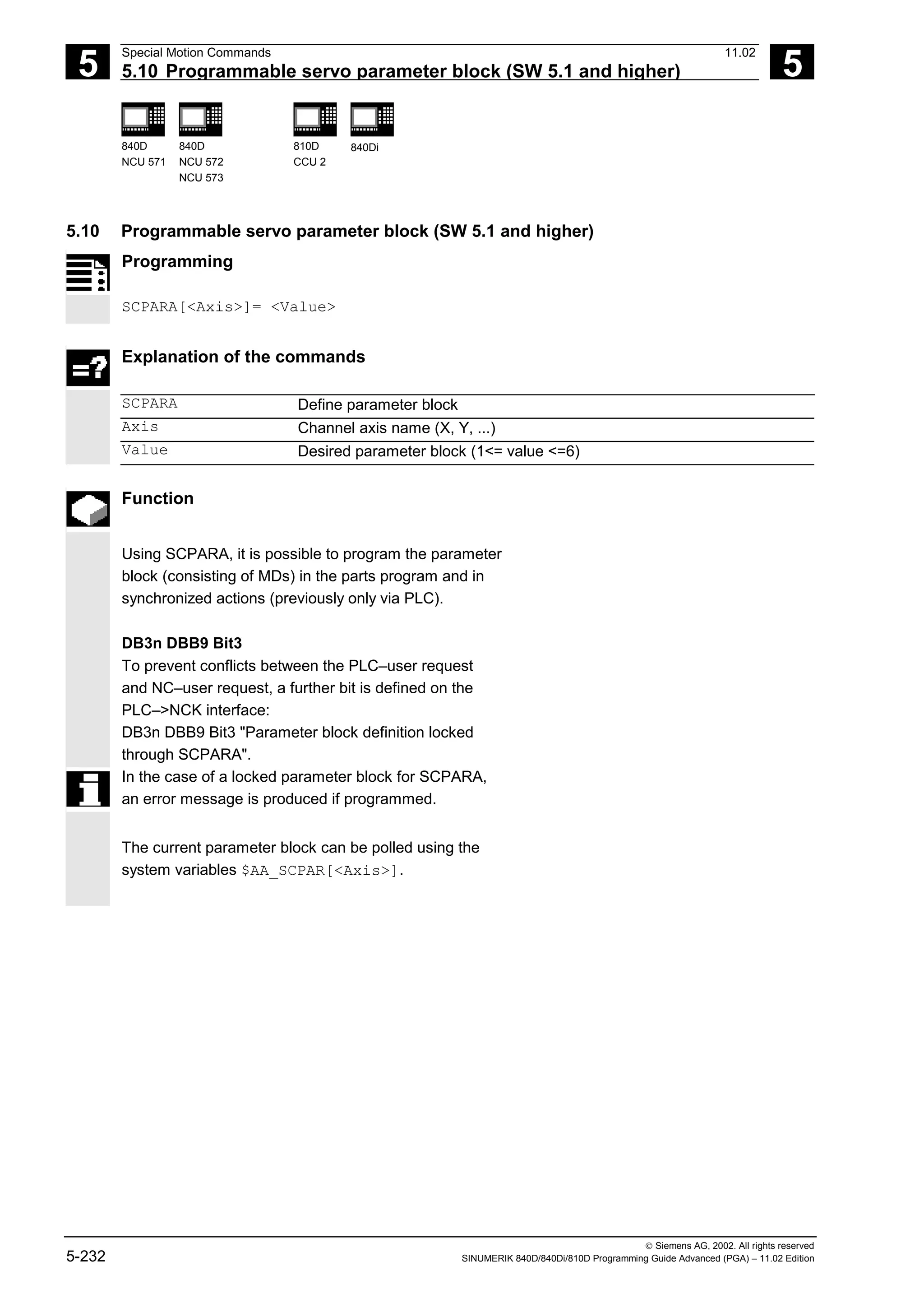 5
Special Motion Commands 11.02
5.10 Programmable servo parameter block (SW 5.1 and higher) 5
840D
NCU 571
840D
NCU 572
NCU 573
810D
CCU 2
840Di
 Siemens AG, 2002. All rights reserved
5-232 SINUMERIK 840D/840Di/810D Programming Guide Advanced (PGA) – 11.02 Edition
5.10 Programmable servo parameter block (SW 5.1 and higher)
Programming
SCPARA[<Axis>]= <Value>
Explanation of the commands
SCPARA Define parameter block
Axis Channel axis name (X, Y, ...)
Value Desired parameter block (1<= value <=6)
Function
Using SCPARA, it is possible to program the parameter
block (consisting of MDs) in the parts program and in
synchronized actions (previously only via PLC).
DB3n DBB9 Bit3
To prevent conflicts between the PLC–user request
and NC–user request, a further bit is defined on the
PLC–>NCK interface:
DB3n DBB9 Bit3 "Parameter block definition locked
through SCPARA".
In the case of a locked parameter block for SCPARA,
an error message is produced if programmed.
The current parameter block can be polled using the
system variables $AA_SCPAR[<Axis>].
 