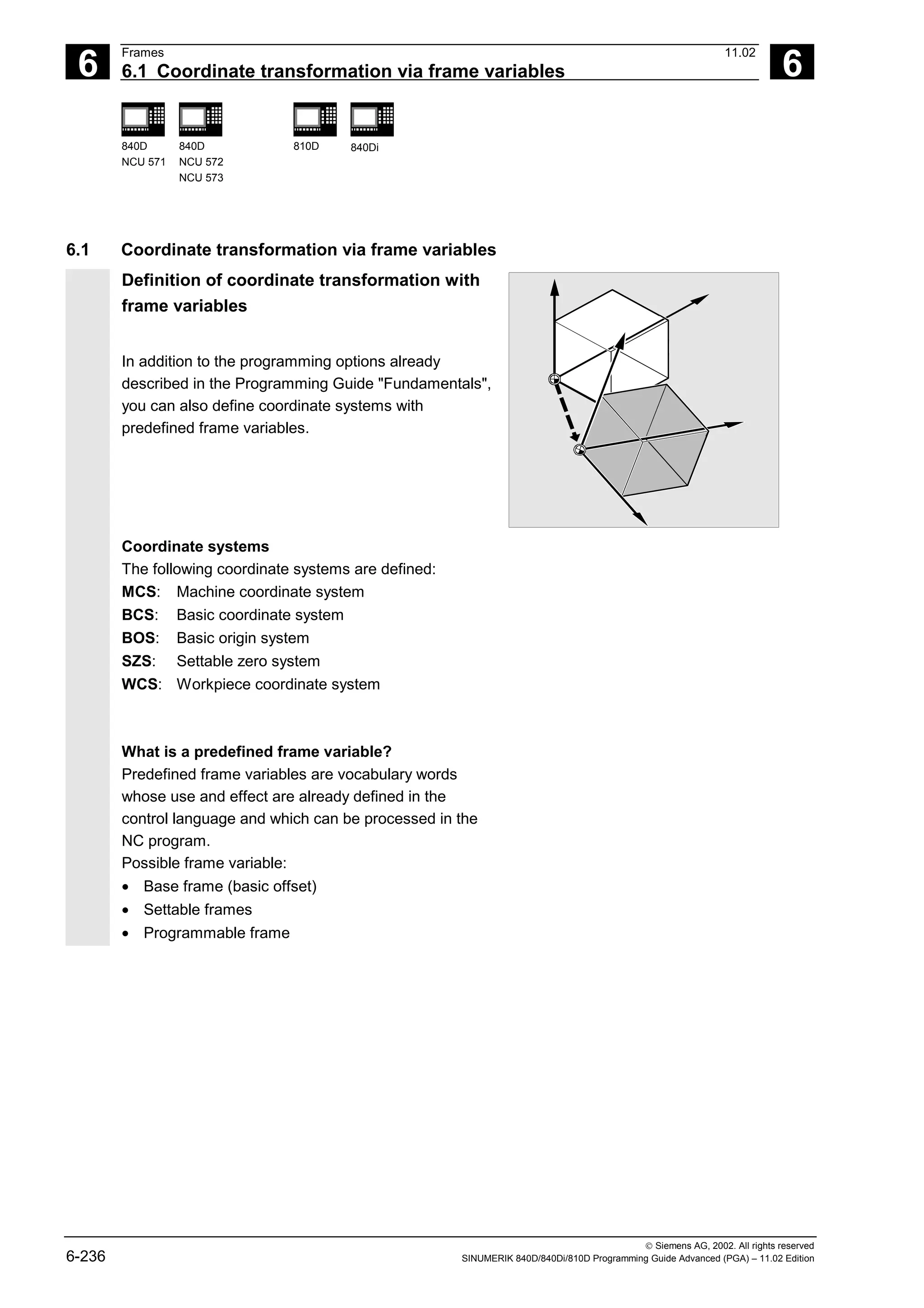 6
Frames 11.02
6.1 Coordinate transformation via frame variables 6
840D
NCU 571
840D
NCU 572
NCU 573
810D 840Di
 Siemens AG, 2002. All rights reserved
6-236 SINUMERIK 840D/840Di/810D Programming Guide Advanced (PGA) – 11.02 Edition
6.1 Coordinate transformation via frame variables
Definition of coordinate transformation with
frame variables
In addition to the programming options already
described in the Programming Guide "Fundamentals",
you can also define coordinate systems with
predefined frame variables.
Coordinate systems
The following coordinate systems are defined:
MCS: Machine coordinate system
BCS: Basic coordinate system
BOS: Basic origin system
SZS: Settable zero system
WCS: Workpiece coordinate system
What is a predefined frame variable?
Predefined frame variables are vocabulary words
whose use and effect are already defined in the
control language and which can be processed in the
NC program.
Possible frame variable:
• Base frame (basic offset)
• Settable frames
• Programmable frame
 