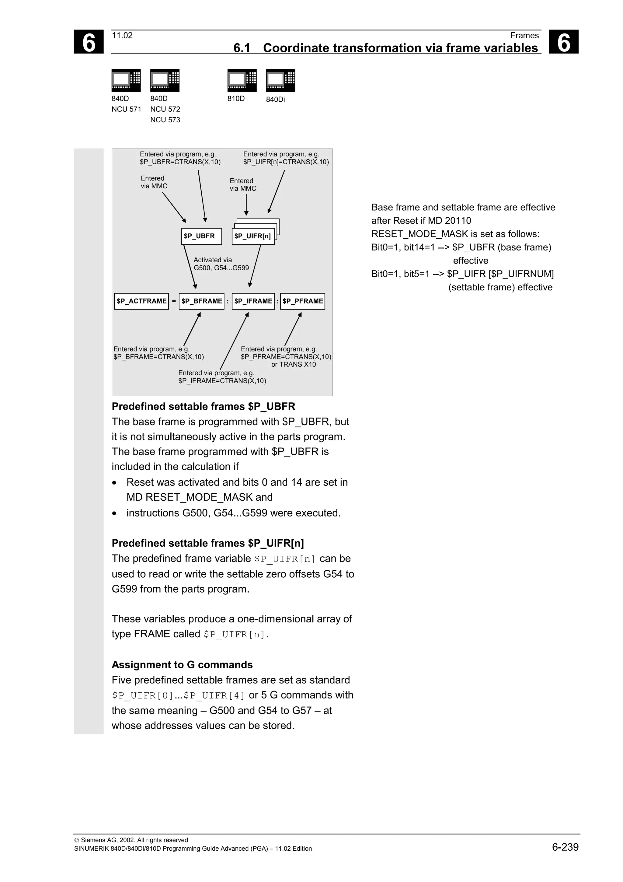 6
11.02 Frames
6.1 Coordinate transformation via frame variables 6
840D
NCU 571
840D
NCU 572
NCU 573
810D 840Di
 Siemens AG, 2002. All rights reserved
SINUMERIK 840D/840Di/810D Programming Guide Advanced (PGA) – 11.02 Edition 6-239
$P_IFRAME :
$P_BFRAME :
$P_ACTFRAME
$P_UBFR $P_UIFR[n]
$P_PFRAME
=
Activated via
G500, G54...G599
Entered
via MMC
Entered via program, e.g.
$P_UBFR=CTRANS(X,10)
Entered
via MMC
Entered via program, e.g.
$P_UIFR[n]=CTRANS(X,10)
Entered via program, e.g.
$P_BFRAME=CTRANS(X,10)
Entered via program, e.g.
$P_IFRAME=CTRANS(X,10)
Entered via program, e.g.
$P_PFRAME=CTRANS(X,10)
or TRANS X10
Base frame and settable frame are effective
after Reset if MD 20110
RESET_MODE_MASK is set as follows:
Bit0=1, bit14=1 --> $P_UBFR (base frame)
effective
Bit0=1, bit5=1 --> $P_UIFR [$P_UIFRNUM]
(settable frame) effective
Predefined settable frames $P_UBFR
The base frame is programmed with $P_UBFR, but
it is not simultaneously active in the parts program.
The base frame programmed with $P_UBFR is
included in the calculation if
• Reset was activated and bits 0 and 14 are set in
MD RESET_MODE_MASK and
• instructions G500, G54...G599 were executed.
Predefined settable frames $P_UIFR[n]
The predefined frame variable $P_UIFR[n] can be
used to read or write the settable zero offsets G54 to
G599 from the parts program.
These variables produce a one-dimensional array of
type FRAME called $P_UIFR[n].
Assignment to G commands
Five predefined settable frames are set as standard
$P_UIFR[0]...$P_UIFR[4] or 5 G commands with
the same meaning – G500 and G54 to G57 – at
whose addresses values can be stored.
 