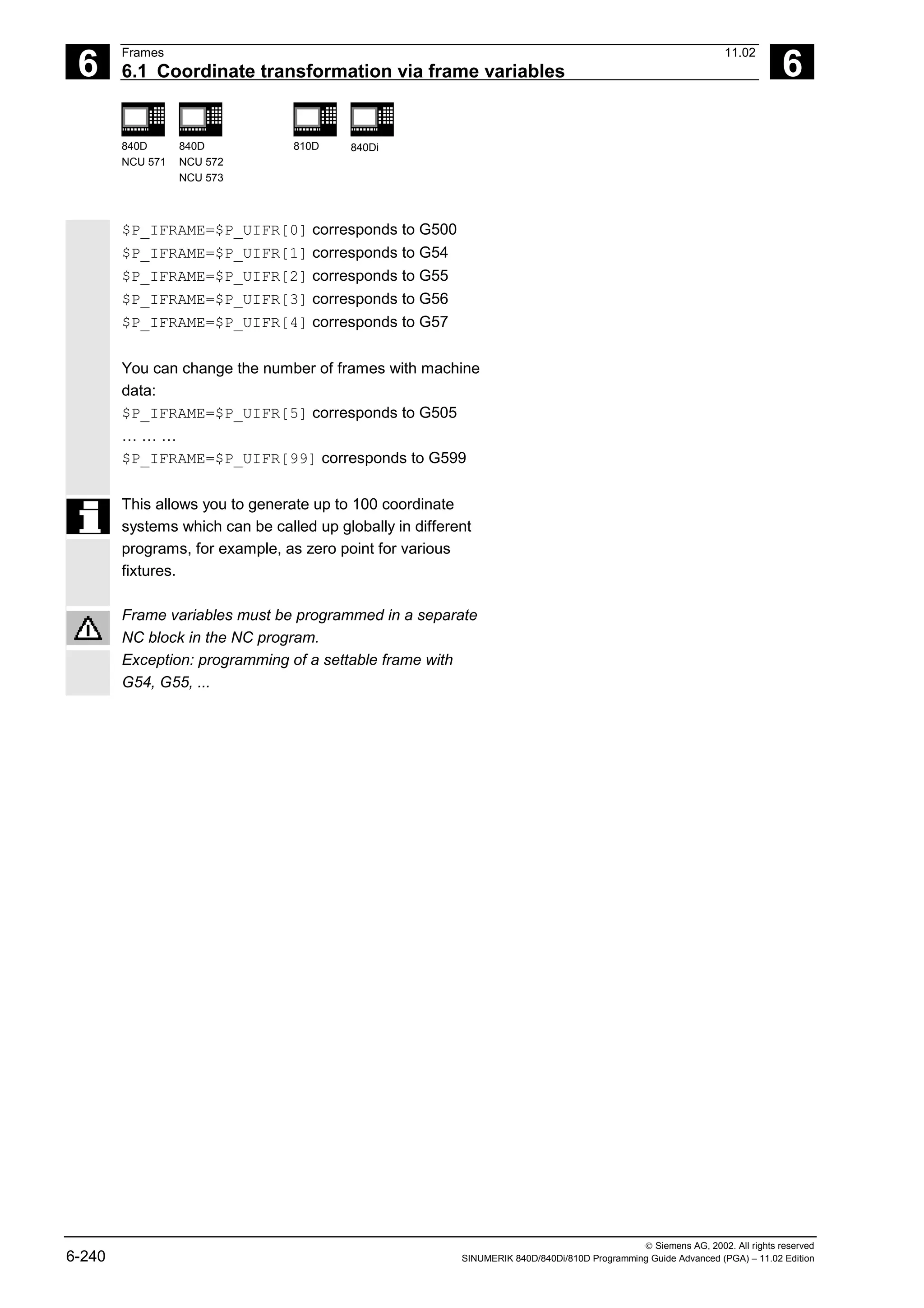 6
Frames 11.02
6.1 Coordinate transformation via frame variables 6
840D
NCU 571
840D
NCU 572
NCU 573
810D 840Di
 Siemens AG, 2002. All rights reserved
6-240 SINUMERIK 840D/840Di/810D Programming Guide Advanced (PGA) – 11.02 Edition
$P_IFRAME=$P_UIFR[0] corresponds to G500
$P_IFRAME=$P_UIFR[1] corresponds to G54
$P_IFRAME=$P_UIFR[2] corresponds to G55
$P_IFRAME=$P_UIFR[3] corresponds to G56
$P_IFRAME=$P_UIFR[4] corresponds to G57
You can change the number of frames with machine
data:
$P_IFRAME=$P_UIFR[5] corresponds to G505
… … …
$P_IFRAME=$P_UIFR[99] corresponds to G599
This allows you to generate up to 100 coordinate
systems which can be called up globally in different
programs, for example, as zero point for various
fixtures.
Frame variables must be programmed in a separate
NC block in the NC program.
Exception: programming of a settable frame with
G54, G55, ...
 
