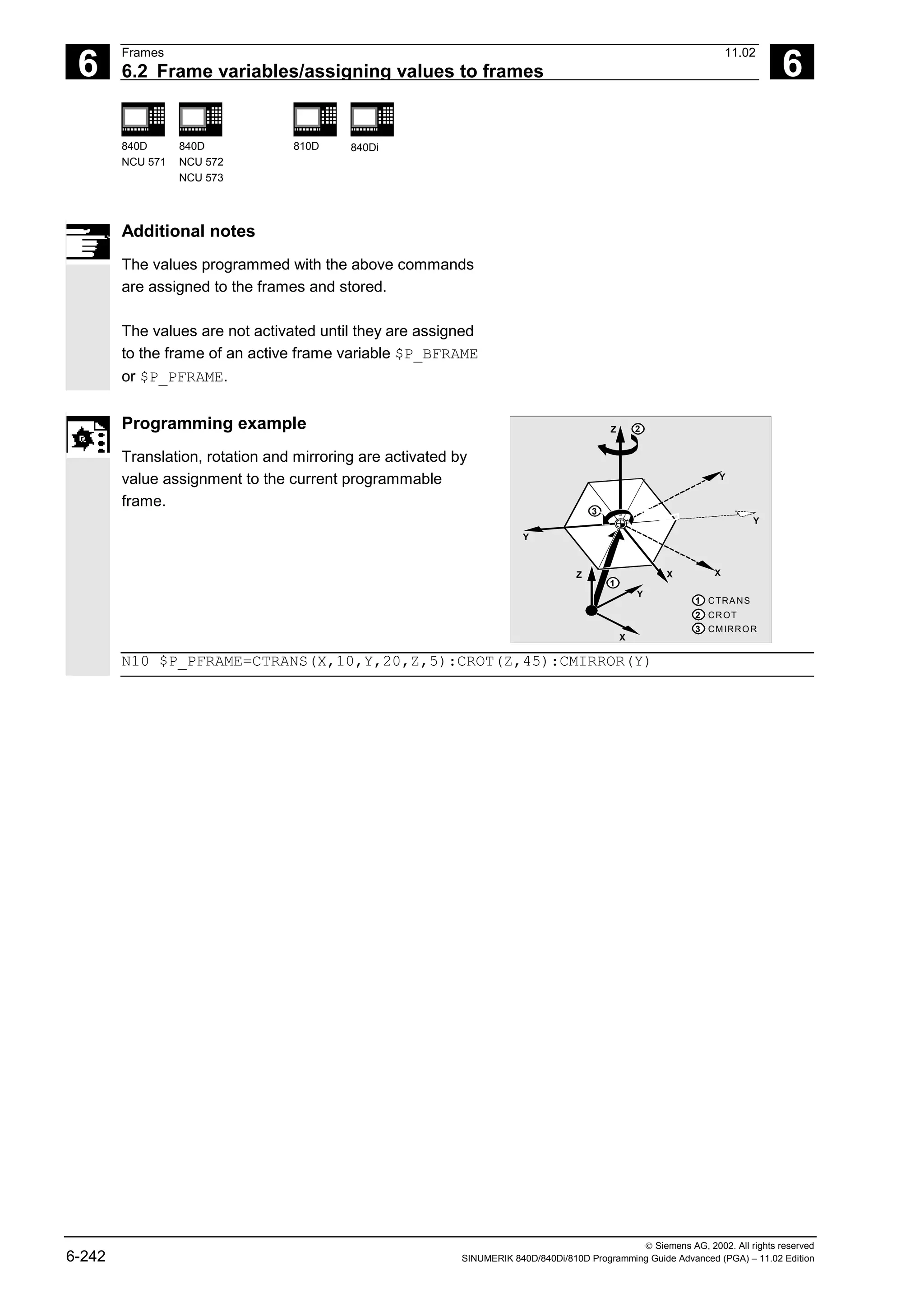 6
Frames 11.02
6.2 Frame variables/assigning values to frames 6
840D
NCU 571
840D
NCU 572
NCU 573
810D 840Di
 Siemens AG, 2002. All rights reserved
6-242 SINUMERIK 840D/840Di/810D Programming Guide Advanced (PGA) – 11.02 Edition
Additional notes
The values programmed with the above commands
are assigned to the frames and stored.
The values are not activated until they are assigned
to the frame of an active frame variable $P_BFRAME
or $P_PFRAME.
Programming example
Translation, rotation and mirroring are activated by
value assignment to the current programmable
frame.
Z
Z
X
X
Y
X
Y
Y
Y
1
1
CTRANS
2
2
CROT
3
3
CMIRROR
N10 $P_PFRAME=CTRANS(X,10,Y,20,Z,5):CROT(Z,45):CMIRROR(Y)
 