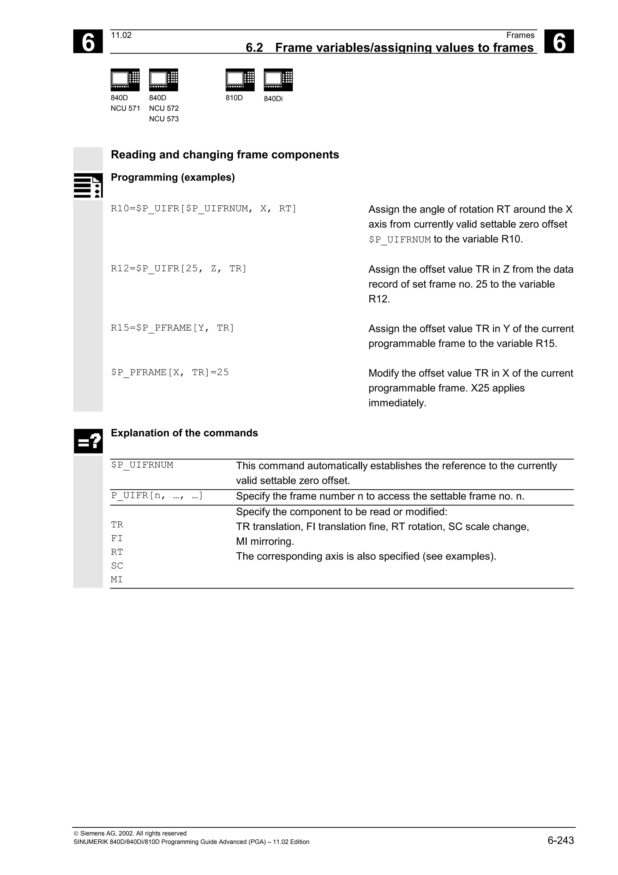 6
11.02 Frames
6.2 Frame variables/assigning values to frames 6
840D
NCU 571
840D
NCU 572
NCU 573
810D 840Di
 Siemens AG, 2002. All rights reserved
SINUMERIK 840D/840Di/810D Programming Guide Advanced (PGA) – 11.02 Edition 6-243
Reading and changing frame components
Programming (examples)
R10=$P_UIFR[$P_UIFRNUM, X, RT] Assign the angle of rotation RT around the X
axis from currently valid settable zero offset
$P_UIFRNUM to the variable R10.
R12=$P_UIFR[25, Z, TR] Assign the offset value TR in Z from the data
record of set frame no. 25 to the variable
R12.
R15=$P_PFRAME[Y, TR] Assign the offset value TR in Y of the current
programmable frame to the variable R15.
$P_PFRAME[X, TR]=25 Modify the offset value TR in X of the current
programmable frame. X25 applies
immediately.
Explanation of the commands
$P_UIFRNUM This command automatically establishes the reference to the currently
valid settable zero offset.
P_UIFR[n, …, …] Specify the frame number n to access the settable frame no. n.
TR
FI
RT
SC
MI
Specify the component to be read or modified:
TR translation, FI translation fine, RT rotation, SC scale change,
MI mirroring.
The corresponding axis is also specified (see examples).
 