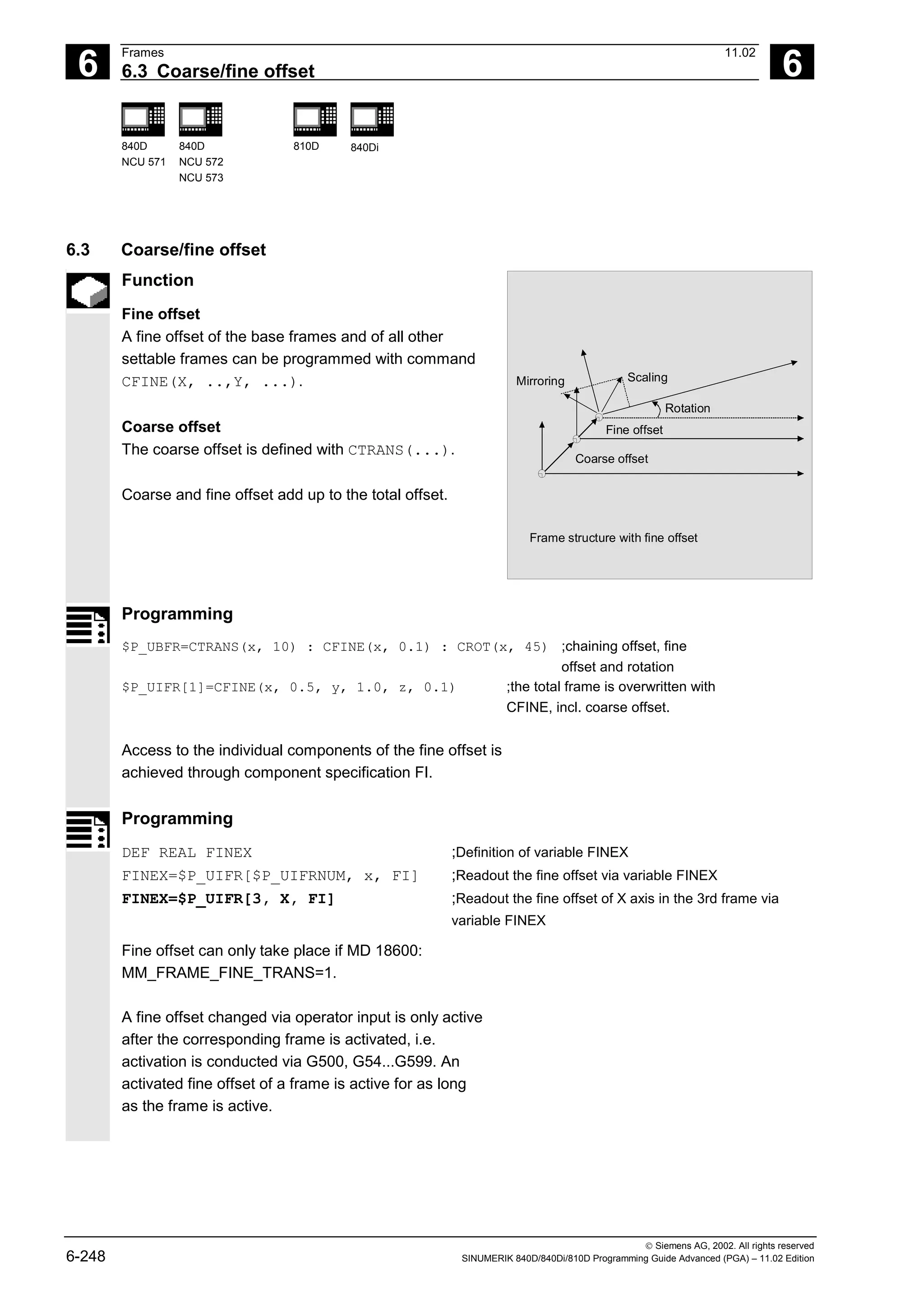 6
Frames 11.02
6.3 Coarse/fine offset 6
840D
NCU 571
840D
NCU 572
NCU 573
810D 840Di
 Siemens AG, 2002. All rights reserved
6-248 SINUMERIK 840D/840Di/810D Programming Guide Advanced (PGA) – 11.02 Edition
6.3 Coarse/fine offset
Function
Fine offset
A fine offset of the base frames and of all other
settable frames can be programmed with command
CFINE(X, ..,Y, ...).
Coarse offset
The coarse offset is defined with CTRANS(...).
Coarse and fine offset add up to the total offset.
Coarse offset
Fine offset
Rotation
Scaling
Mirroring
Frame structure with fine offset
Programming
$P_UBFR=CTRANS(x, 10) : CFINE(x, 0.1) : CROT(x, 45) ;chaining offset, fine
offset and rotation
$P_UIFR[1]=CFINE(x, 0.5, y, 1.0, z, 0.1) ;the total frame is overwritten with
CFINE, incl. coarse offset.
Access to the individual components of the fine offset is
achieved through component specification FI.
Programming
DEF REAL FINEX ;Definition of variable FINEX
FINEX=$P_UIFR[$P_UIFRNUM, x, FI] ;Readout the fine offset via variable FINEX
FINEX=$P_UIFR[3, X, FI] ;Readout the fine offset of X axis in the 3rd frame via
variable FINEX
Fine offset can only take place if MD 18600:
MM_FRAME_FINE_TRANS=1.
A fine offset changed via operator input is only active
after the corresponding frame is activated, i.e.
activation is conducted via G500, G54...G599. An
activated fine offset of a frame is active for as long
as the frame is active.
 