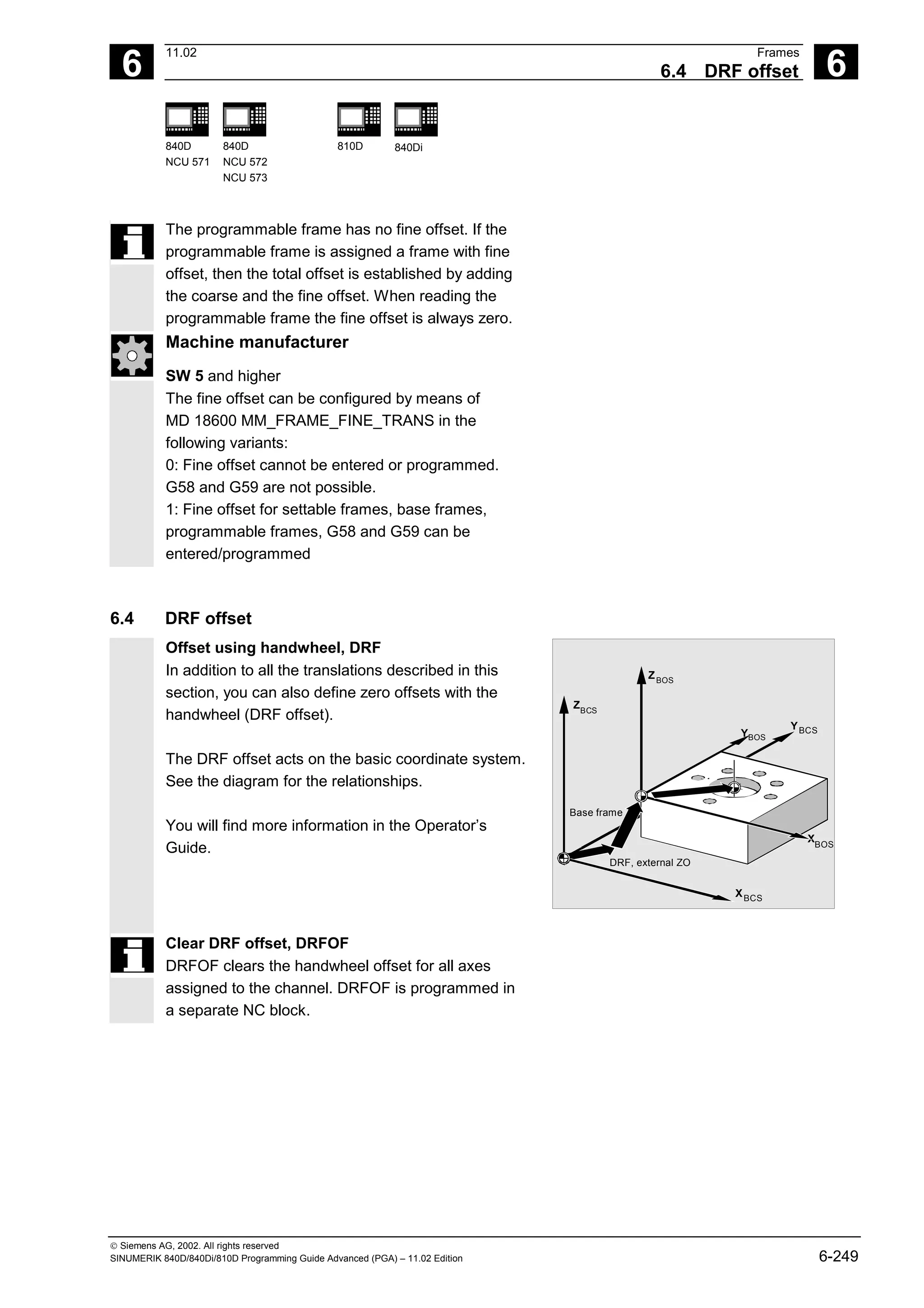 6
11.02 Frames
6.4 DRF offset 6
840D
NCU 571
840D
NCU 572
NCU 573
810D 840Di
 Siemens AG, 2002. All rights reserved
SINUMERIK 840D/840Di/810D Programming Guide Advanced (PGA) – 11.02 Edition 6-249
The programmable frame has no fine offset. If the
programmable frame is assigned a frame with fine
offset, then the total offset is established by adding
the coarse and the fine offset. When reading the
programmable frame the fine offset is always zero.
Machine manufacturer
SW 5 and higher
The fine offset can be configured by means of
MD 18600 MM_FRAME_FINE_TRANS in the
following variants:
0: Fine offset cannot be entered or programmed.
G58 and G59 are not possible.
1: Fine offset for settable frames, base frames,
programmable frames, G58 and G59 can be
entered/programmed
6.4 DRF offset
Offset using handwheel, DRF
In addition to all the translations described in this
section, you can also define zero offsets with the
handwheel (DRF offset).
The DRF offset acts on the basic coordinate system.
See the diagram for the relationships.
You will find more information in the Operator’s
Guide.
Z
Z
Y
X
X
YBCS
BCS
BCS
DRF, external ZO
BOS
BOS
BOS
Base frame
Clear DRF offset, DRFOF
DRFOF clears the handwheel offset for all axes
assigned to the channel. DRFOF is programmed in
a separate NC block.
 