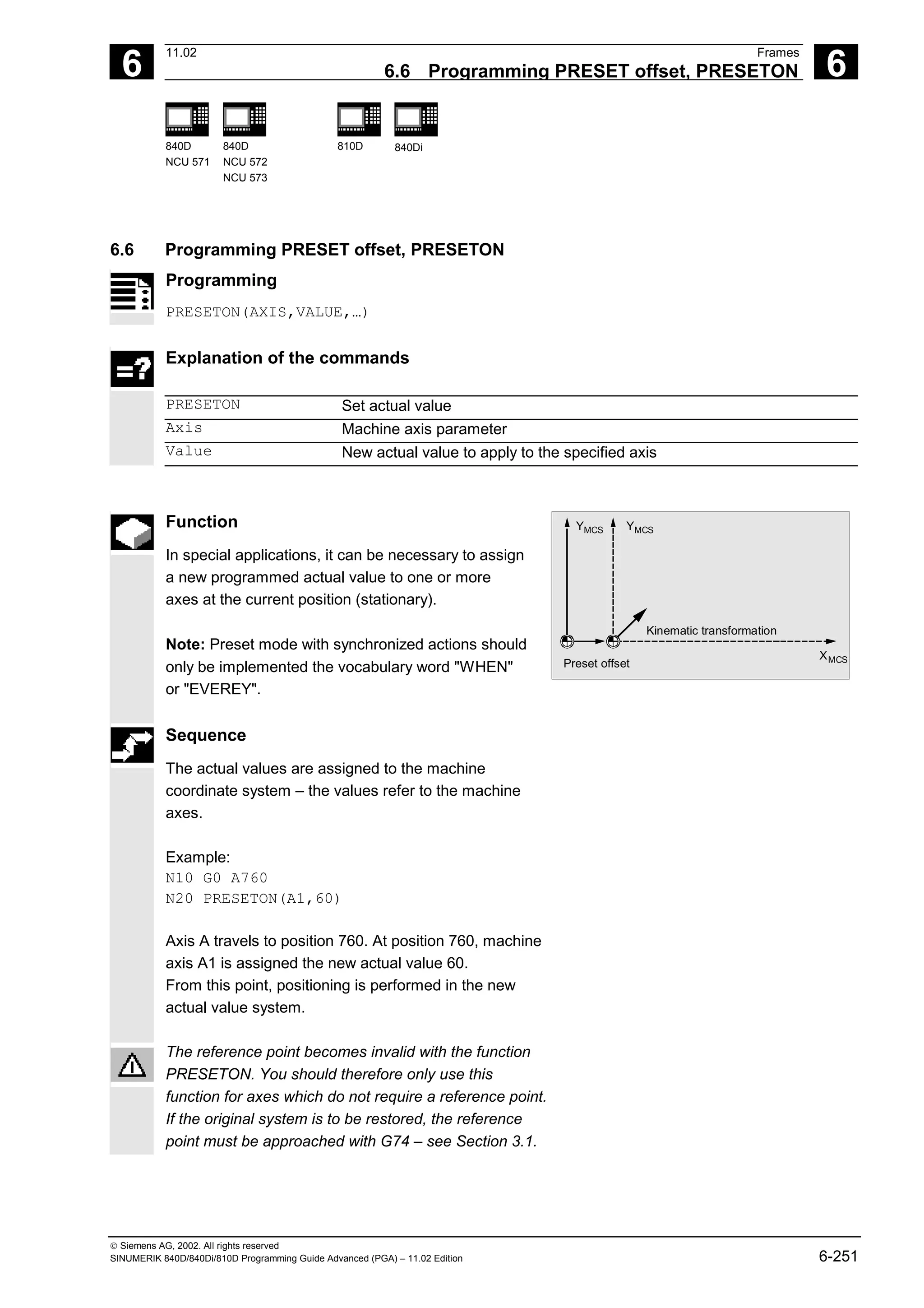 6
11.02 Frames
6.6 Programming PRESET offset, PRESETON 6
840D
NCU 571
840D
NCU 572
NCU 573
810D 840Di
 Siemens AG, 2002. All rights reserved
SINUMERIK 840D/840Di/810D Programming Guide Advanced (PGA) – 11.02 Edition 6-251
6.6 Programming PRESET offset, PRESETON
Programming
PRESETON(AXIS,VALUE,…)
Explanation of the commands
PRESETON Set actual value
Axis Machine axis parameter
Value New actual value to apply to the specified axis
Function
In special applications, it can be necessary to assign
a new programmed actual value to one or more
axes at the current position (stationary).
Note: Preset mode with synchronized actions should
only be implemented the vocabulary word "WHEN"
or "EVEREY".
Sequence
The actual values are assigned to the machine
coordinate system – the values refer to the machine
axes.
Example:
N10 G0 A760
N20 PRESETON(A1,60)
Axis A travels to position 760. At position 760, machine
axis A1 is assigned the new actual value 60.
From this point, positioning is performed in the new
actual value system.
YMCS
YMCS
XMCS
Preset offset
Kinematic transformation
The reference point becomes invalid with the function
PRESETON. You should therefore only use this
function for axes which do not require a reference point.
If the original system is to be restored, the reference
point must be approached with G74 – see Section 3.1.
 