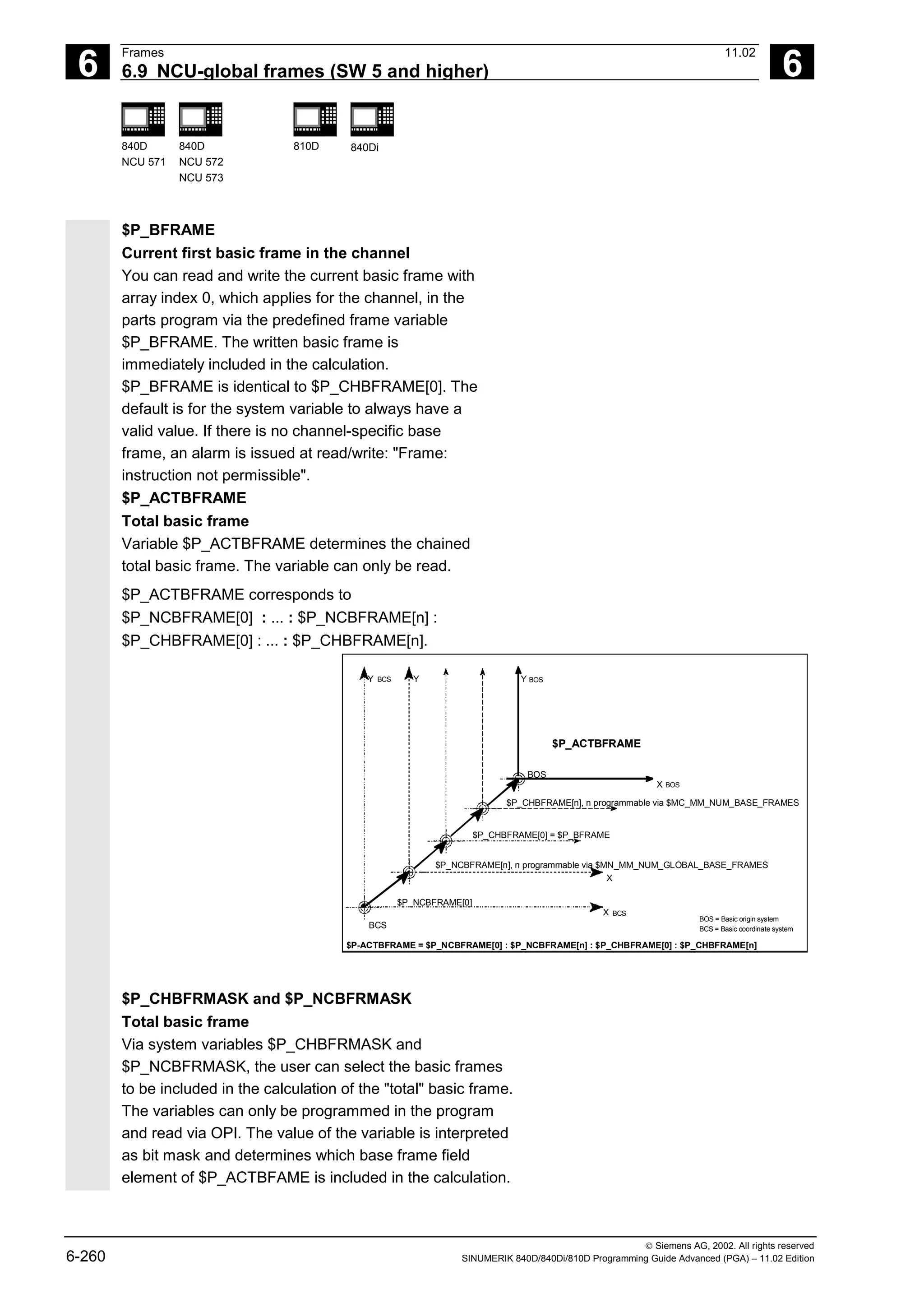 6
Frames 11.02
6.9 NCU-global frames (SW 5 and higher) 6
840D
NCU 571
840D
NCU 572
NCU 573
810D 840Di
 Siemens AG, 2002. All rights reserved
6-260 SINUMERIK 840D/840Di/810D Programming Guide Advanced (PGA) – 11.02 Edition
$P_BFRAME
Current first basic frame in the channel
You can read and write the current basic frame with
array index 0, which applies for the channel, in the
parts program via the predefined frame variable
$P_BFRAME. The written basic frame is
immediately included in the calculation.
$P_BFRAME is identical to $P_CHBFRAME[0]. The
default is for the system variable to always have a
valid value. If there is no channel-specific base
frame, an alarm is issued at read/write: "Frame:
instruction not permissible".
$P_ACTBFRAME
Total basic frame
Variable $P_ACTBFRAME determines the chained
total basic frame. The variable can only be read.
$P_ACTBFRAME corresponds to
$P_NCBFRAME[0] : ... : $P_NCBFRAME[n] :
$P_CHBFRAME[0] : ... : $P_CHBFRAME[n].
Y
BCS
Y
BCS
X
X
BCS
BCS = Basic coordinate system
BOS = Basic origin system
BOS
Y BOS
X BOS
$P_NCBFRAME[0]
$P_NCBFRAME[n], n programmable via $MN_MM_NUM_GLOBAL_BASE_FRAMES
$P_CHBFRAME[0] = $P_BFRAME
$P_CHBFRAME[n], n programmable via $MC_MM_NUM_BASE_FRAMES
$P_ACTBFRAME
$P-ACTBFRAME = $P_NCBFRAME[0] : $P_NCBFRAME[n] : $P_CHBFRAME[0] : $P_CHBFRAME[n]
$P_CHBFRMASK and $P_NCBFRMASK
Total basic frame
Via system variables $P_CHBFRMASK and
$P_NCBFRMASK, the user can select the basic frames
to be included in the calculation of the "total" basic frame.
The variables can only be programmed in the program
and read via OPI. The value of the variable is interpreted
as bit mask and determines which base frame field
element of $P_ACTBFAME is included in the calculation.
 
