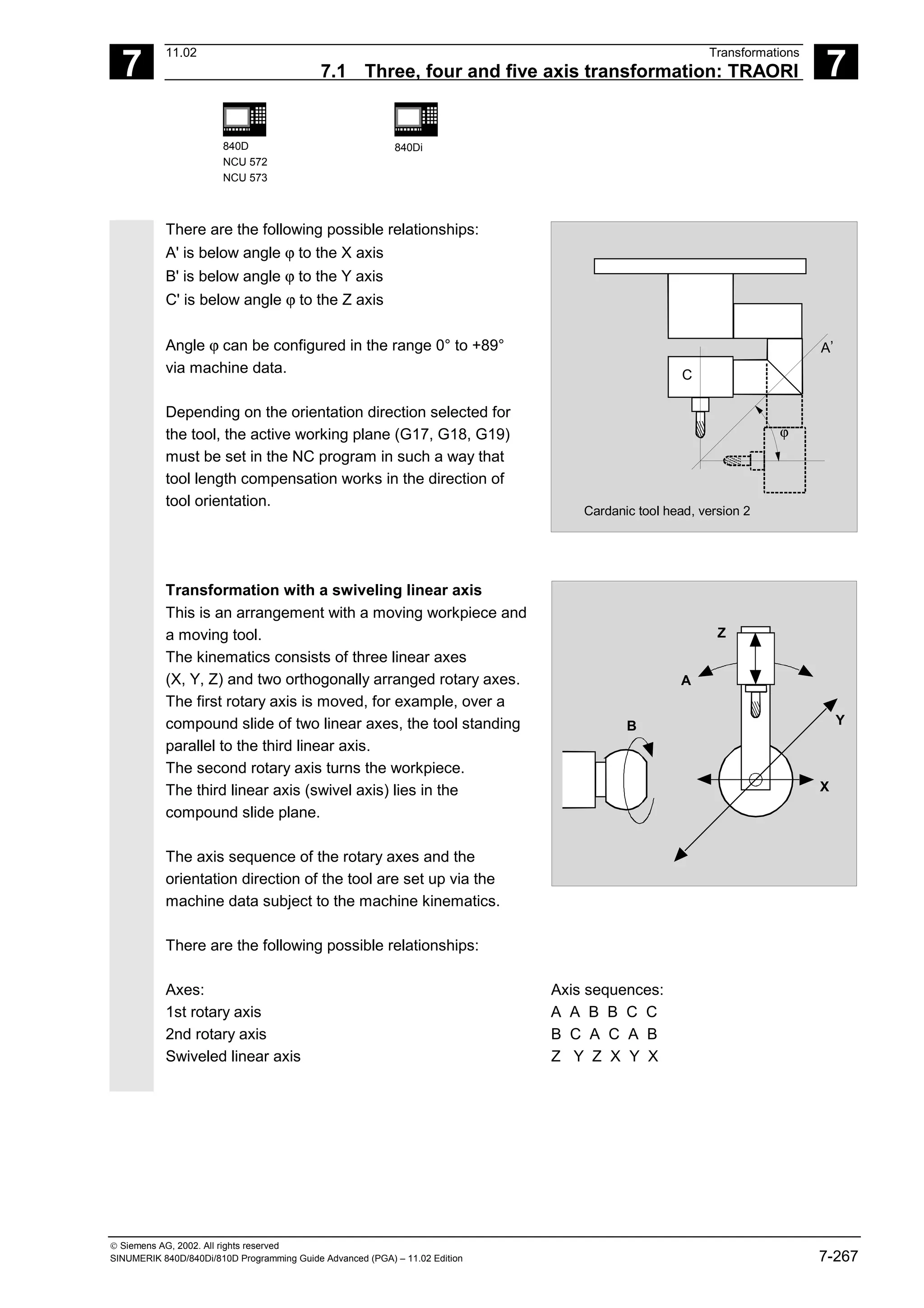 7
11.02 Transformations
7.1 Three, four and five axis transformation: TRAORI 7
840D
NCU 572
NCU 573
840Di
 Siemens AG, 2002. All rights reserved
SINUMERIK 840D/840Di/810D Programming Guide Advanced (PGA) – 11.02 Edition 7-267
There are the following possible relationships:
A' is below angle ϕ to the X axis
B' is below angle ϕ to the Y axis
C' is below angle ϕ to the Z axis
Angle ϕ can be configured in the range 0° to +89°
via machine data.
Depending on the orientation direction selected for
the tool, the active working plane (G17, G18, G19)
must be set in the NC program in such a way that
tool length compensation works in the direction of
tool orientation.
ϕ
C
A
Cardanic tool head, version 2
,
Transformation with a swiveling linear axis
This is an arrangement with a moving workpiece and
a moving tool.
The kinematics consists of three linear axes
(X, Y, Z) and two orthogonally arranged rotary axes.
The first rotary axis is moved, for example, over a
compound slide of two linear axes, the tool standing
parallel to the third linear axis.
The second rotary axis turns the workpiece.
The third linear axis (swivel axis) lies in the
compound slide plane.
The axis sequence of the rotary axes and the
orientation direction of the tool are set up via the
machine data subject to the machine kinematics.
There are the following possible relationships:
B
A
Z
Y
X
Axes: Axis sequences:
1st rotary axis A A B B C C
2nd rotary axis B C A C A B
Swiveled linear axis Z Y Z X Y X
 
