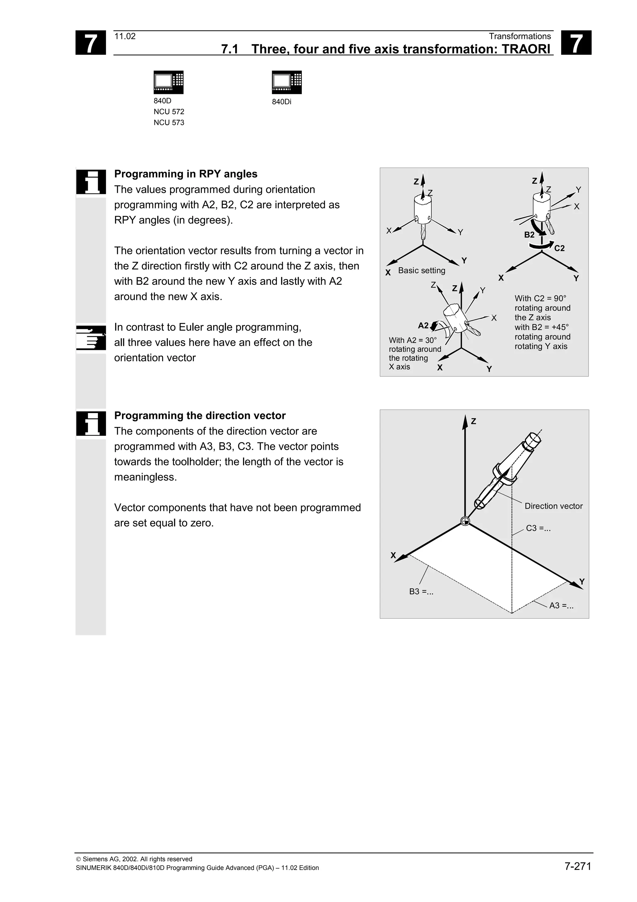 7
11.02 Transformations
7.1 Three, four and five axis transformation: TRAORI 7
840D
NCU 572
NCU 573
840Di
 Siemens AG, 2002. All rights reserved
SINUMERIK 840D/840Di/810D Programming Guide Advanced (PGA) – 11.02 Edition 7-271
Programming in RPY angles
The values programmed during orientation
programming with A2, B2, C2 are interpreted as
RPY angles (in degrees).
The orientation vector results from turning a vector in
the Z direction firstly with C2 around the Z axis, then
with B2 around the new Y axis and lastly with A2
around the new X axis.
In contrast to Euler angle programming,
all three values here have an effect on the
orientation vector
X
X
X
Y
Y
Y
Z
X
B2
C2
Y
Z
Z Z
X Y
Z
A2
Y
Z
X
With C2 = 90°
rotating around
the Z axis
with B2 = +45°
rotating around
rotating Y axis
With A2 = 30°
rotating around
the rotating
X axis
Basic setting
Programming the direction vector
The components of the direction vector are
programmed with A3, B3, C3. The vector points
towards the toolholder; the length of the vector is
meaningless.
Vector components that have not been programmed
are set equal to zero.
Z
C3 =...
Y
X
A3 =...
B3 =...
Direction vector
 