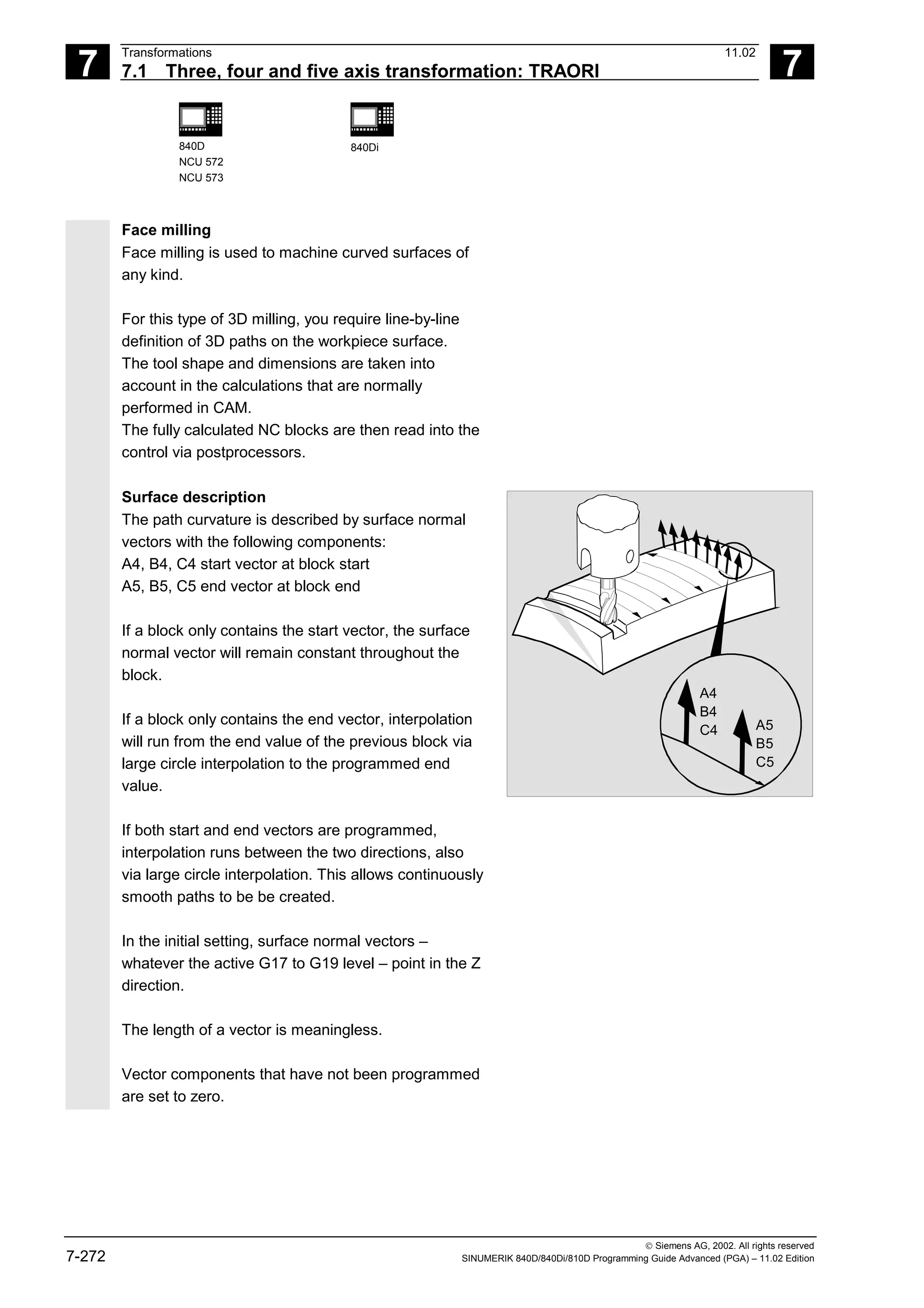 7
Transformations 11.02
7.1 Three, four and five axis transformation: TRAORI 7
840D
NCU 572
NCU 573
840Di
 Siemens AG, 2002. All rights reserved
7-272 SINUMERIK 840D/840Di/810D Programming Guide Advanced (PGA) – 11.02 Edition
Face milling
Face milling is used to machine curved surfaces of
any kind.
For this type of 3D milling, you require line-by-line
definition of 3D paths on the workpiece surface.
The tool shape and dimensions are taken into
account in the calculations that are normally
performed in CAM.
The fully calculated NC blocks are then read into the
control via postprocessors.
Surface description
The path curvature is described by surface normal
vectors with the following components:
A4, B4, C4 start vector at block start
A5, B5, C5 end vector at block end
If a block only contains the start vector, the surface
normal vector will remain constant throughout the
block.
If a block only contains the end vector, interpolation
will run from the end value of the previous block via
large circle interpolation to the programmed end
value.
If both start and end vectors are programmed,
interpolation runs between the two directions, also
via large circle interpolation. This allows continuously
smooth paths to be be created.
In the initial setting, surface normal vectors –
whatever the active G17 to G19 level – point in the Z
direction.
The length of a vector is meaningless.
Vector components that have not been programmed
are set to zero.
A4
B4
C4 A5
B5
C5
 