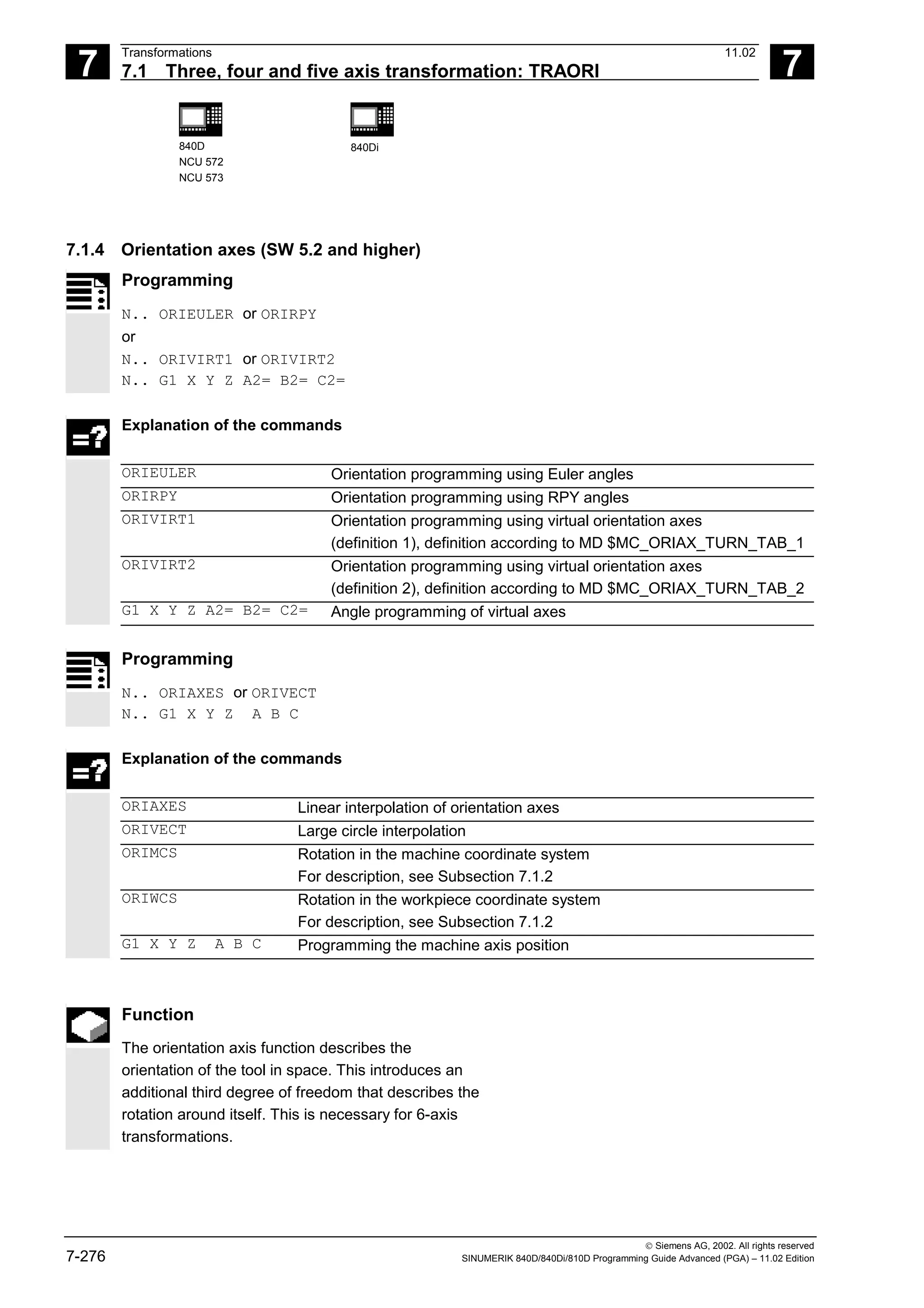 7
Transformations 11.02
7.1 Three, four and five axis transformation: TRAORI 7
840D
NCU 572
NCU 573
840Di
 Siemens AG, 2002. All rights reserved
7-276 SINUMERIK 840D/840Di/810D Programming Guide Advanced (PGA) – 11.02 Edition
7.1.4 Orientation axes (SW 5.2 and higher)
Programming
N.. ORIEULER or ORIRPY
or
N.. ORIVIRT1 or ORIVIRT2
N.. G1 X Y Z A2= B2= C2=
Explanation of the commands
ORIEULER Orientation programming using Euler angles
ORIRPY Orientation programming using RPY angles
ORIVIRT1 Orientation programming using virtual orientation axes
(definition 1), definition according to MD $MC_ORIAX_TURN_TAB_1
ORIVIRT2 Orientation programming using virtual orientation axes
(definition 2), definition according to MD $MC_ORIAX_TURN_TAB_2
G1 X Y Z A2= B2= C2= Angle programming of virtual axes
Programming
N.. ORIAXES or ORIVECT
N.. G1 X Y Z A B C
Explanation of the commands
ORIAXES Linear interpolation of orientation axes
ORIVECT Large circle interpolation
ORIMCS Rotation in the machine coordinate system
For description, see Subsection 7.1.2
ORIWCS Rotation in the workpiece coordinate system
For description, see Subsection 7.1.2
G1 X Y Z A B C Programming the machine axis position
Function
The orientation axis function describes the
orientation of the tool in space. This introduces an
additional third degree of freedom that describes the
rotation around itself. This is necessary for 6-axis
transformations.
 