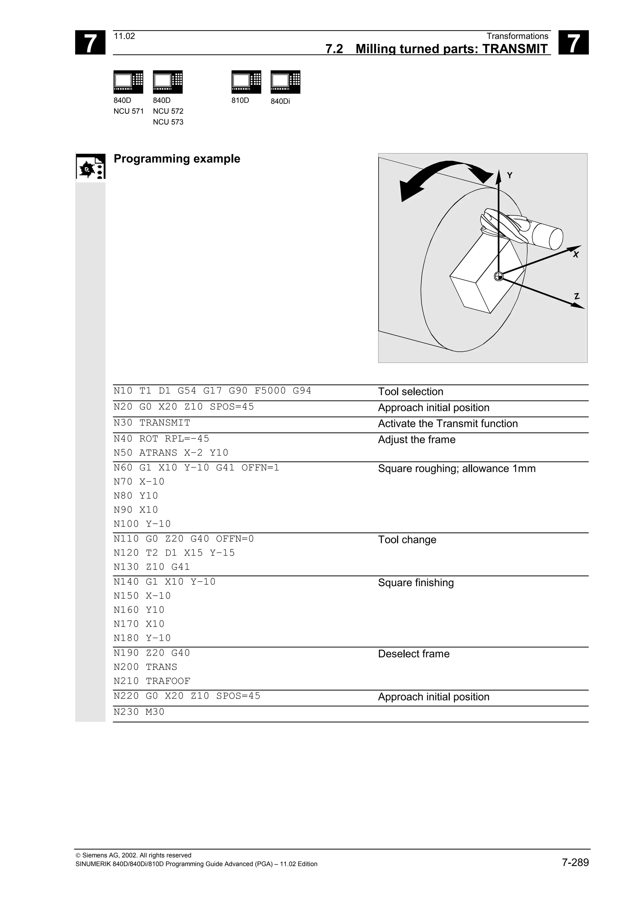 7
11.02 Transformations
7.2 Milling turned parts: TRANSMIT 7
840D
NCU 571
840D
NCU 572
NCU 573
810D 840Di
 Siemens AG, 2002. All rights reserved
SINUMERIK 840D/840Di/810D Programming Guide Advanced (PGA) – 11.02 Edition 7-289
Programming example
Y
Z
X
N10 T1 D1 G54 G17 G90 F5000 G94 Tool selection
N20 G0 X20 Z10 SPOS=45 Approach initial position
N30 TRANSMIT Activate the Transmit function
N40 ROT RPL=–45
N50 ATRANS X–2 Y10
Adjust the frame
N60 G1 X10 Y–10 G41 OFFN=1
N70 X–10
N80 Y10
N90 X10
N100 Y–10
Square roughing; allowance 1mm
N110 G0 Z20 G40 OFFN=0
N120 T2 D1 X15 Y–15
N130 Z10 G41
Tool change
N140 G1 X10 Y–10
N150 X–10
N160 Y10
N170 X10
N180 Y–10
Square finishing
N190 Z20 G40
N200 TRANS
N210 TRAFOOF
Deselect frame
N220 G0 X20 Z10 SPOS=45 Approach initial position
N230 M30
 