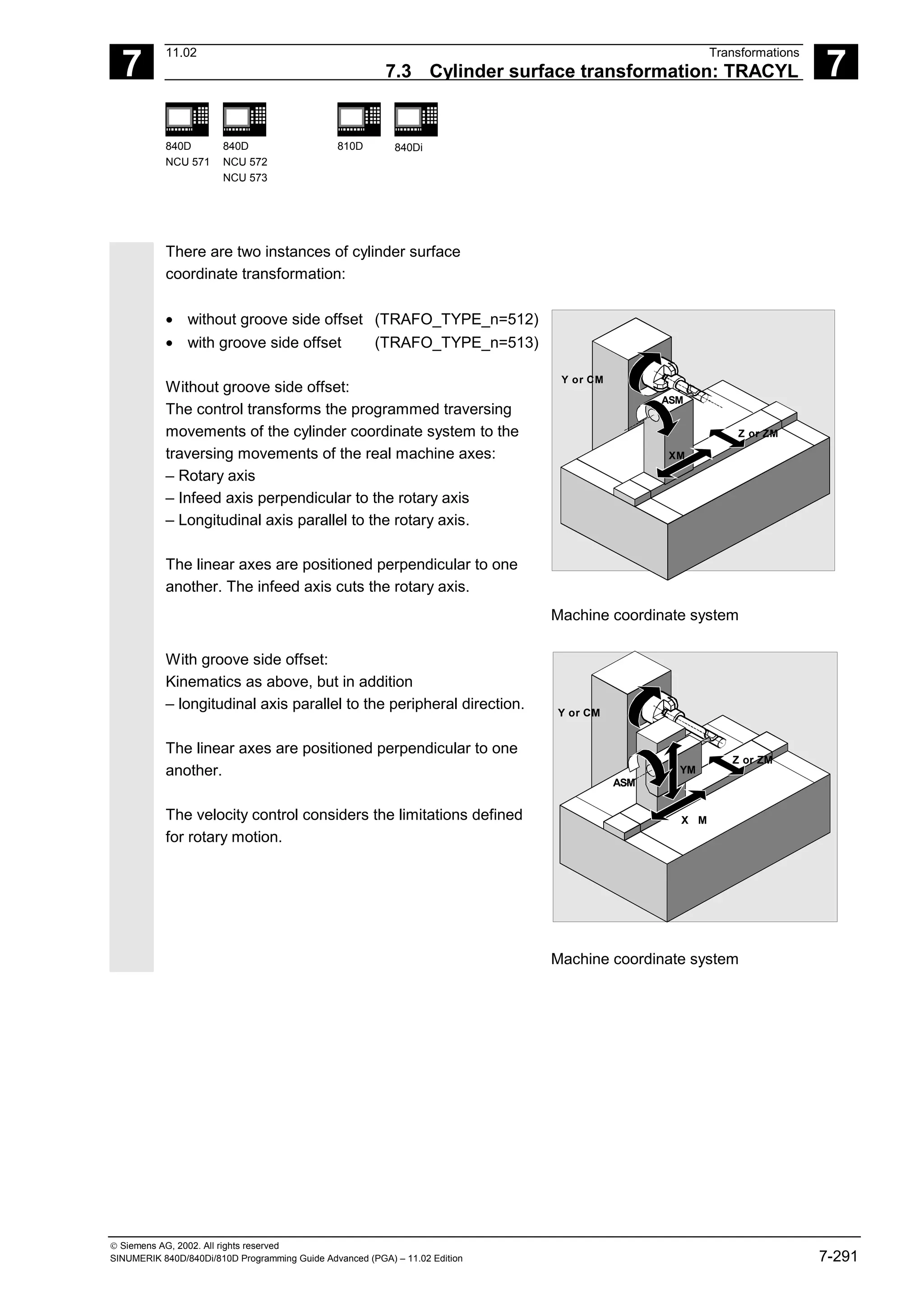 7
11.02 Transformations
7.3 Cylinder surface transformation: TRACYL 7
840D
NCU 571
840D
NCU 572
NCU 573
810D 840Di
 Siemens AG, 2002. All rights reserved
SINUMERIK 840D/840Di/810D Programming Guide Advanced (PGA) – 11.02 Edition 7-291
There are two instances of cylinder surface
coordinate transformation:
• without groove side offset (TRAFO_TYPE_n=512)
• with groove side offset (TRAFO_TYPE_n=513)
Without groove side offset:
The control transforms the programmed traversing
movements of the cylinder coordinate system to the
traversing movements of the real machine axes:
– Rotary axis
– Infeed axis perpendicular to the rotary axis
– Longitudinal axis parallel to the rotary axis.
The linear axes are positioned perpendicular to one
another. The infeed axis cuts the rotary axis.
Z or ZM
ASM
Y or CM
XM
Machine coordinate system
With groove side offset:
Kinematics as above, but in addition
– longitudinal axis parallel to the peripheral direction.
The linear axes are positioned perpendicular to one
another.
The velocity control considers the limitations defined
for rotary motion.
X M
Z or ZM
ASM
Y or CM
YM
Machine coordinate system
 