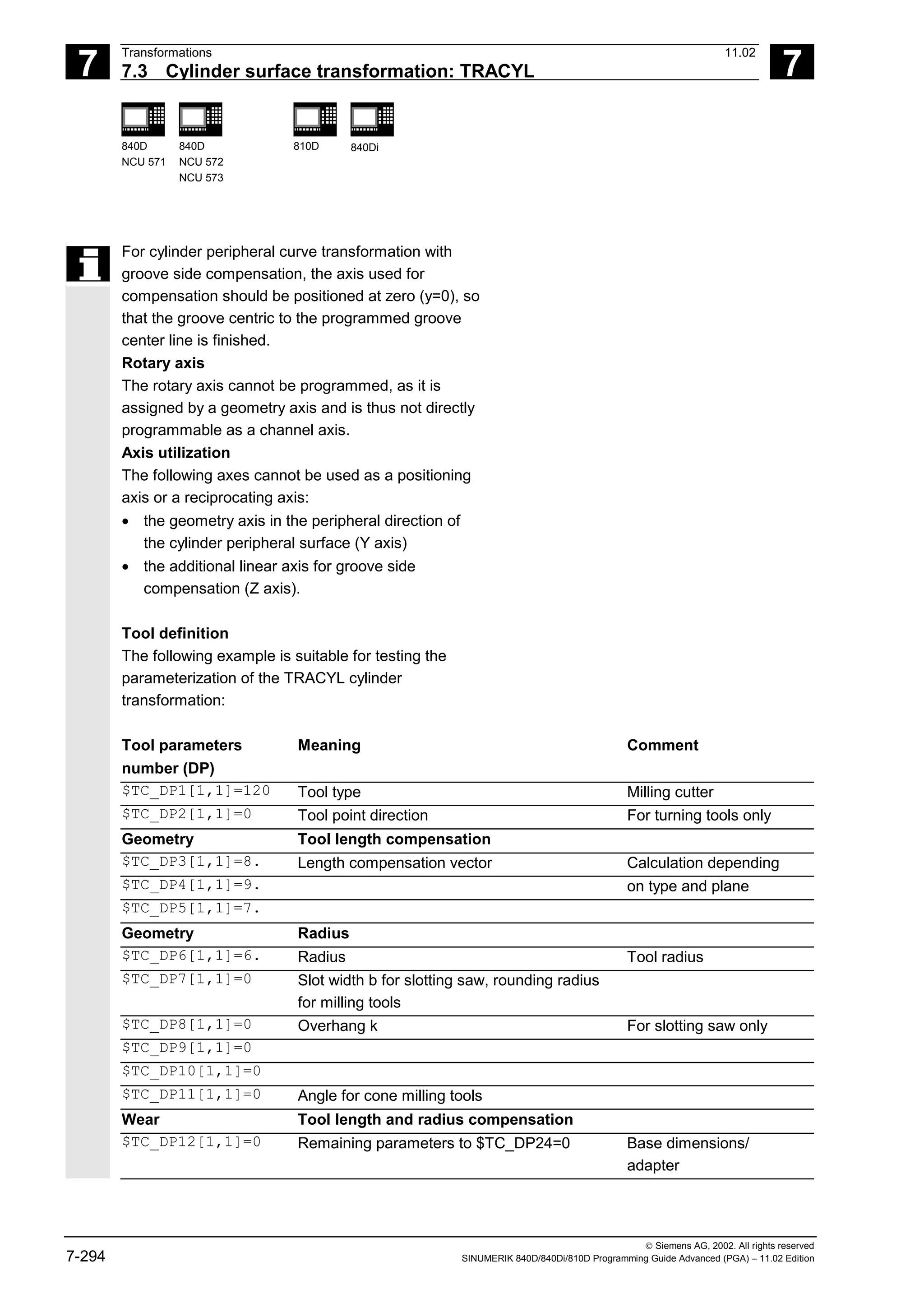 7
Transformations 11.02
7.3 Cylinder surface transformation: TRACYL 7
840D
NCU 571
840D
NCU 572
NCU 573
810D 840Di
 Siemens AG, 2002. All rights reserved
7-294 SINUMERIK 840D/840Di/810D Programming Guide Advanced (PGA) – 11.02 Edition
For cylinder peripheral curve transformation with
groove side compensation, the axis used for
compensation should be positioned at zero (y=0), so
that the groove centric to the programmed groove
center line is finished.
Rotary axis
The rotary axis cannot be programmed, as it is
assigned by a geometry axis and is thus not directly
programmable as a channel axis.
Axis utilization
The following axes cannot be used as a positioning
axis or a reciprocating axis:
• the geometry axis in the peripheral direction of
the cylinder peripheral surface (Y axis)
• the additional linear axis for groove side
compensation (Z axis).
Tool definition
The following example is suitable for testing the
parameterization of the TRACYL cylinder
transformation:
Tool parameters
number (DP)
Meaning Comment
$TC_DP1[1,1]=120 Tool type Milling cutter
$TC_DP2[1,1]=0 Tool point direction For turning tools only
Geometry Tool length compensation
$TC_DP3[1,1]=8. Length compensation vector Calculation depending
$TC_DP4[1,1]=9. on type and plane
$TC_DP5[1,1]=7.
Geometry Radius
$TC_DP6[1,1]=6. Radius Tool radius
$TC_DP7[1,1]=0 Slot width b for slotting saw, rounding radius
for milling tools
$TC_DP8[1,1]=0 Overhang k For slotting saw only
$TC_DP9[1,1]=0
$TC_DP10[1,1]=0
$TC_DP11[1,1]=0 Angle for cone milling tools
Wear Tool length and radius compensation
$TC_DP12[1,1]=0 Remaining parameters to $TC_DP24=0 Base dimensions/
adapter
 