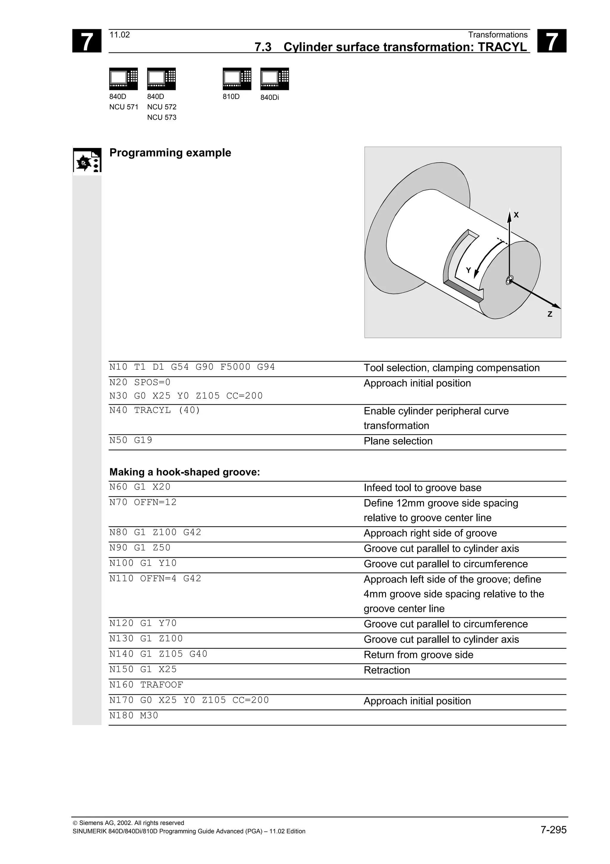 7
11.02 Transformations
7.3 Cylinder surface transformation: TRACYL 7
840D
NCU 571
840D
NCU 572
NCU 573
810D 840Di
 Siemens AG, 2002. All rights reserved
SINUMERIK 840D/840Di/810D Programming Guide Advanced (PGA) – 11.02 Edition 7-295
Programming example
X
Y
Z
N10 T1 D1 G54 G90 F5000 G94 Tool selection, clamping compensation
N20 SPOS=0
N30 G0 X25 Y0 Z105 CC=200
Approach initial position
N40 TRACYL (40) Enable cylinder peripheral curve
transformation
N50 G19 Plane selection
Making a hook-shaped groove:
N60 G1 X20 Infeed tool to groove base
N70 OFFN=12 Define 12mm groove side spacing
relative to groove center line
N80 G1 Z100 G42 Approach right side of groove
N90 G1 Z50 Groove cut parallel to cylinder axis
N100 G1 Y10 Groove cut parallel to circumference
N110 OFFN=4 G42 Approach left side of the groove; define
4mm groove side spacing relative to the
groove center line
N120 G1 Y70 Groove cut parallel to circumference
N130 G1 Z100 Groove cut parallel to cylinder axis
N140 G1 Z105 G40 Return from groove side
N150 G1 X25 Retraction
N160 TRAFOOF
N170 G0 X25 Y0 Z105 CC=200 Approach initial position
N180 M30
 