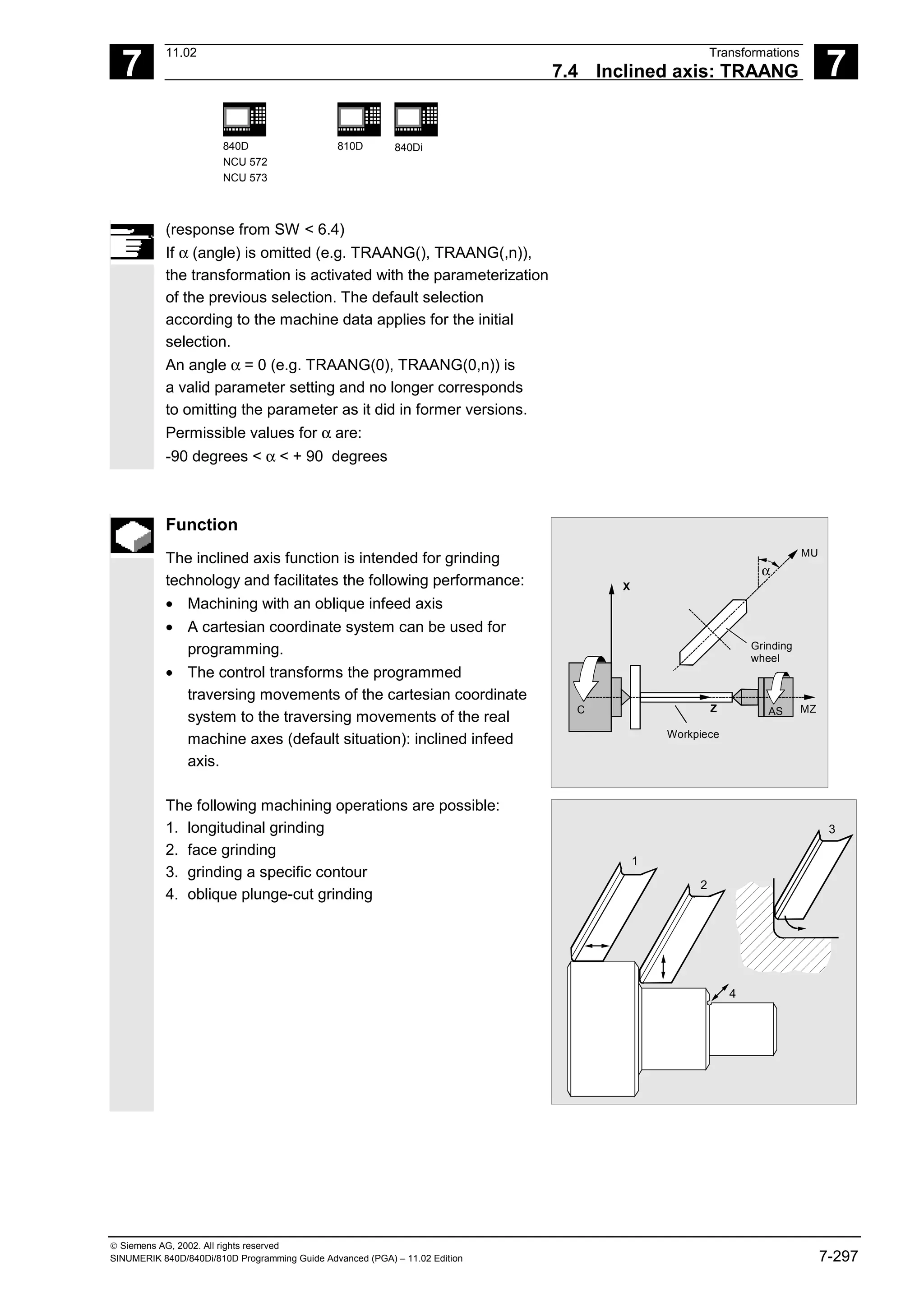 7
11.02 Transformations
7.4 Inclined axis: TRAANG 7
840D
NCU 572
NCU 573
810D 840Di
 Siemens AG, 2002. All rights reserved
SINUMERIK 840D/840Di/810D Programming Guide Advanced (PGA) – 11.02 Edition 7-297
(response from SW < 6.4)
If α (angle) is omitted (e.g. TRAANG(), TRAANG(,n)),
the transformation is activated with the parameterization
of the previous selection. The default selection
according to the machine data applies for the initial
selection.
An angle α = 0 (e.g. TRAANG(0), TRAANG(0,n)) is
a valid parameter setting and no longer corresponds
to omitting the parameter as it did in former versions.
Permissible values for α are:
-90 degrees < α < + 90 degrees
Function
The inclined axis function is intended for grinding
technology and facilitates the following performance:
• Machining with an oblique infeed axis
• A cartesian coordinate system can be used for
programming.
• The control transforms the programmed
traversing movements of the cartesian coordinate
system to the traversing movements of the real
machine axes (default situation): inclined infeed
axis.
MU
AS MZ
C Z
X
Workpiece
Grinding
wheel
α
The following machining operations are possible:
1. longitudinal grinding
2. face grinding
3. grinding a specific contour
4. oblique plunge-cut grinding
1
3
2
4
 