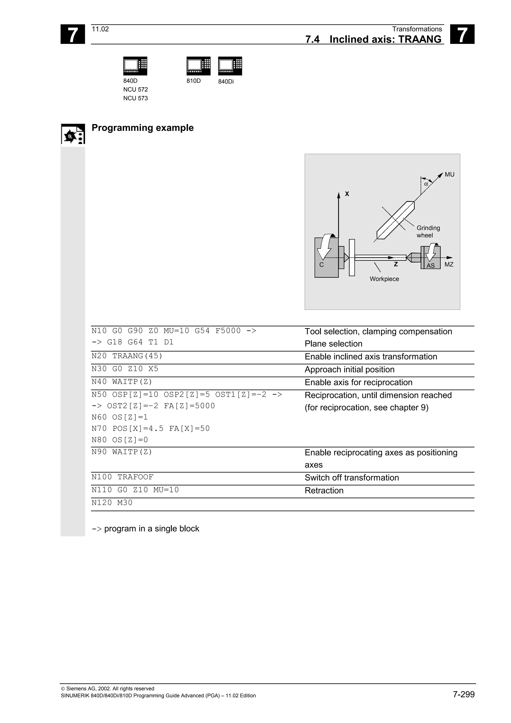 7
11.02 Transformations
7.4 Inclined axis: TRAANG 7
840D
NCU 572
NCU 573
810D 840Di
 Siemens AG, 2002. All rights reserved
SINUMERIK 840D/840Di/810D Programming Guide Advanced (PGA) – 11.02 Edition 7-299
Programming example
MU
α
AS MZ
C Z
X
Workpiece
Grinding
wheel
N10 G0 G90 Z0 MU=10 G54 F5000 ->
-> G18 G64 T1 D1
Tool selection, clamping compensation
Plane selection
N20 TRAANG(45) Enable inclined axis transformation
N30 G0 Z10 X5 Approach initial position
N40 WAITP(Z) Enable axis for reciprocation
N50 OSP[Z]=10 OSP2[Z]=5 OST1[Z]=–2 ->
-> OST2[Z]=–2 FA[Z]=5000
N60 OS[Z]=1
N70 POS[X]=4.5 FA[X]=50
N80 OS[Z]=0
Reciprocation, until dimension reached
(for reciprocation, see chapter 9)
N90 WAITP(Z) Enable reciprocating axes as positioning
axes
N100 TRAFOOF Switch off transformation
N110 G0 Z10 MU=10 Retraction
N120 M30
-> program in a single block
 