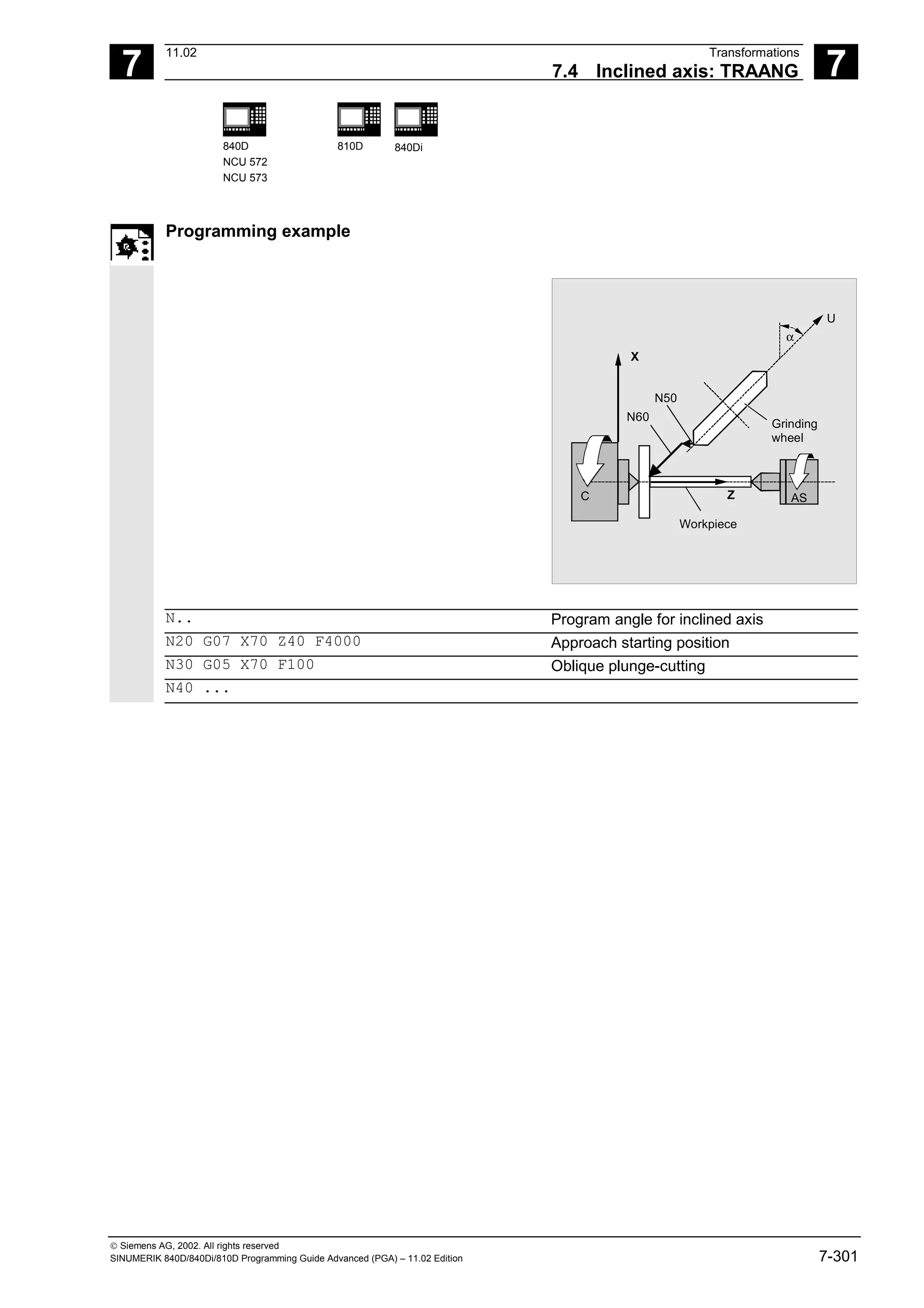 7
11.02 Transformations
7.4 Inclined axis: TRAANG 7
840D
NCU 572
NCU 573
810D 840Di
 Siemens AG, 2002. All rights reserved
SINUMERIK 840D/840Di/810D Programming Guide Advanced (PGA) – 11.02 Edition 7-301
Programming example
U
α
AS
C Z
X
Workpiece
Grinding
wheel
N60
N50
N.. Program angle for inclined axis
N20 G07 X70 Z40 F4000 Approach starting position
N30 G05 X70 F100 Oblique plunge-cutting
N40 ...
 