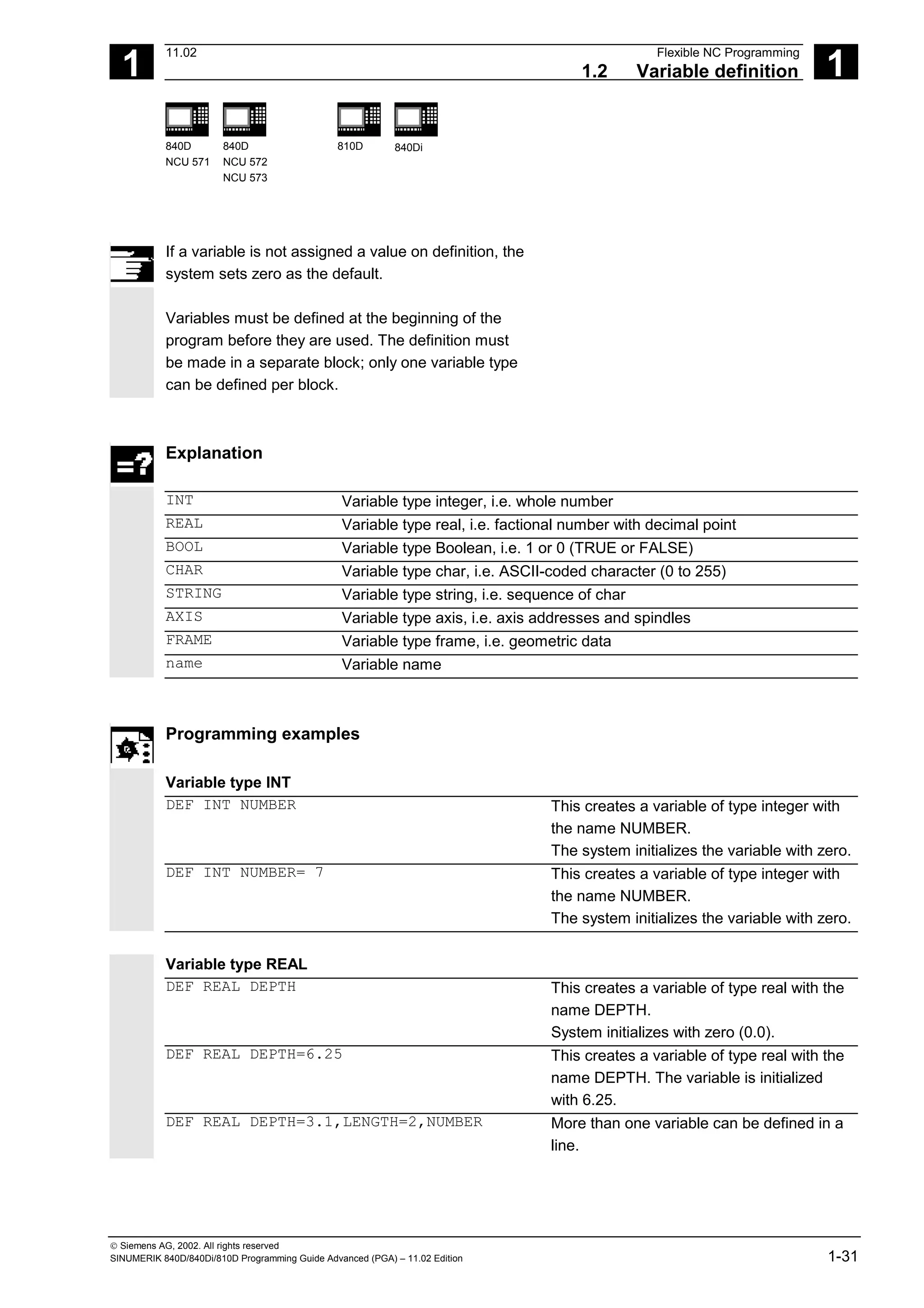 1
11.02 Flexible NC Programming
1.2 Variable definition 1
840D
NCU 571
840D
NCU 572
NCU 573
810D 840Di
 Siemens AG, 2002. All rights reserved
SINUMERIK 840D/840Di/810D Programming Guide Advanced (PGA) – 11.02 Edition 1-31
If a variable is not assigned a value on definition, the
system sets zero as the default.
Variables must be defined at the beginning of the
program before they are used. The definition must
be made in a separate block; only one variable type
can be defined per block.
Explanation
INT Variable type integer, i.e. whole number
REAL Variable type real, i.e. factional number with decimal point
BOOL Variable type Boolean, i.e. 1 or 0 (TRUE or FALSE)
CHAR Variable type char, i.e. ASCII-coded character (0 to 255)
STRING Variable type string, i.e. sequence of char
AXIS Variable type axis, i.e. axis addresses and spindles
FRAME Variable type frame, i.e. geometric data
name Variable name
Programming examples
Variable type INT
DEF INT NUMBER This creates a variable of type integer with
the name NUMBER.
The system initializes the variable with zero.
DEF INT NUMBER= 7 This creates a variable of type integer with
the name NUMBER.
The system initializes the variable with zero.
Variable type REAL
DEF REAL DEPTH This creates a variable of type real with the
name DEPTH.
System initializes with zero (0.0).
DEF REAL DEPTH=6.25 This creates a variable of type real with the
name DEPTH. The variable is initialized
with 6.25.
DEF REAL DEPTH=3.1,LENGTH=2,NUMBER More than one variable can be defined in a
line.
 