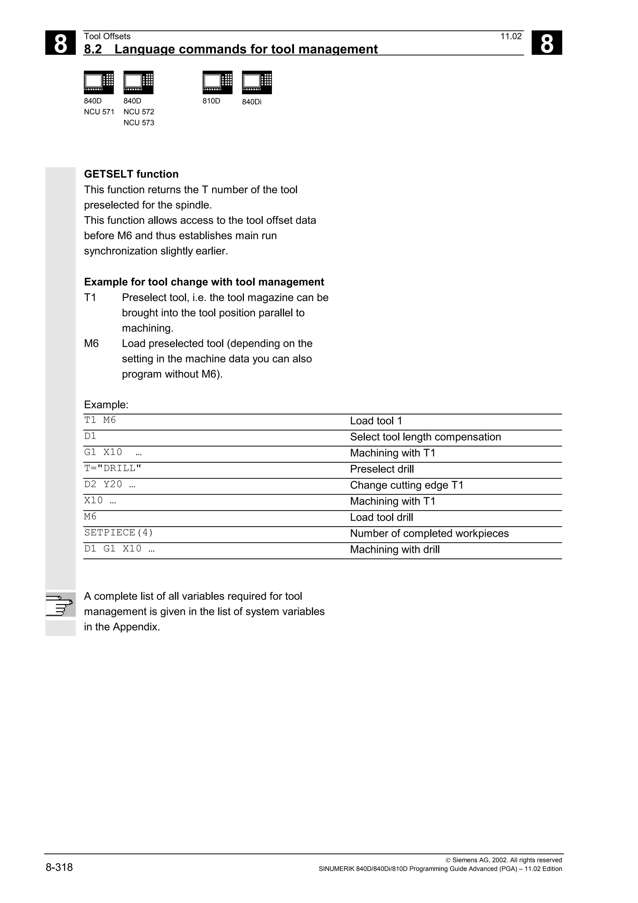 8
Tool Offsets 11.02
8.2 Language commands for tool management 8
840D
NCU 571
840D
NCU 572
NCU 573
810D 840Di
 Siemens AG, 2002. All rights reserved
8-318 SINUMERIK 840D/840Di/810D Programming Guide Advanced (PGA) – 11.02 Edition
GETSELT function
This function returns the T number of the tool
preselected for the spindle.
This function allows access to the tool offset data
before M6 and thus establishes main run
synchronization slightly earlier.
Example for tool change with tool management
T1 Preselect tool, i.e. the tool magazine can be
brought into the tool position parallel to
machining.
M6 Load preselected tool (depending on the
setting in the machine data you can also
program without M6).
Example:
T1 M6 Load tool 1
D1 Select tool length compensation
G1 X10 … Machining with T1
T="DRILL" Preselect drill
D2 Y20 … Change cutting edge T1
X10 … Machining with T1
M6 Load tool drill
SETPIECE(4) Number of completed workpieces
D1 G1 X10 … Machining with drill
A complete list of all variables required for tool
management is given in the list of system variables
in the Appendix.
 