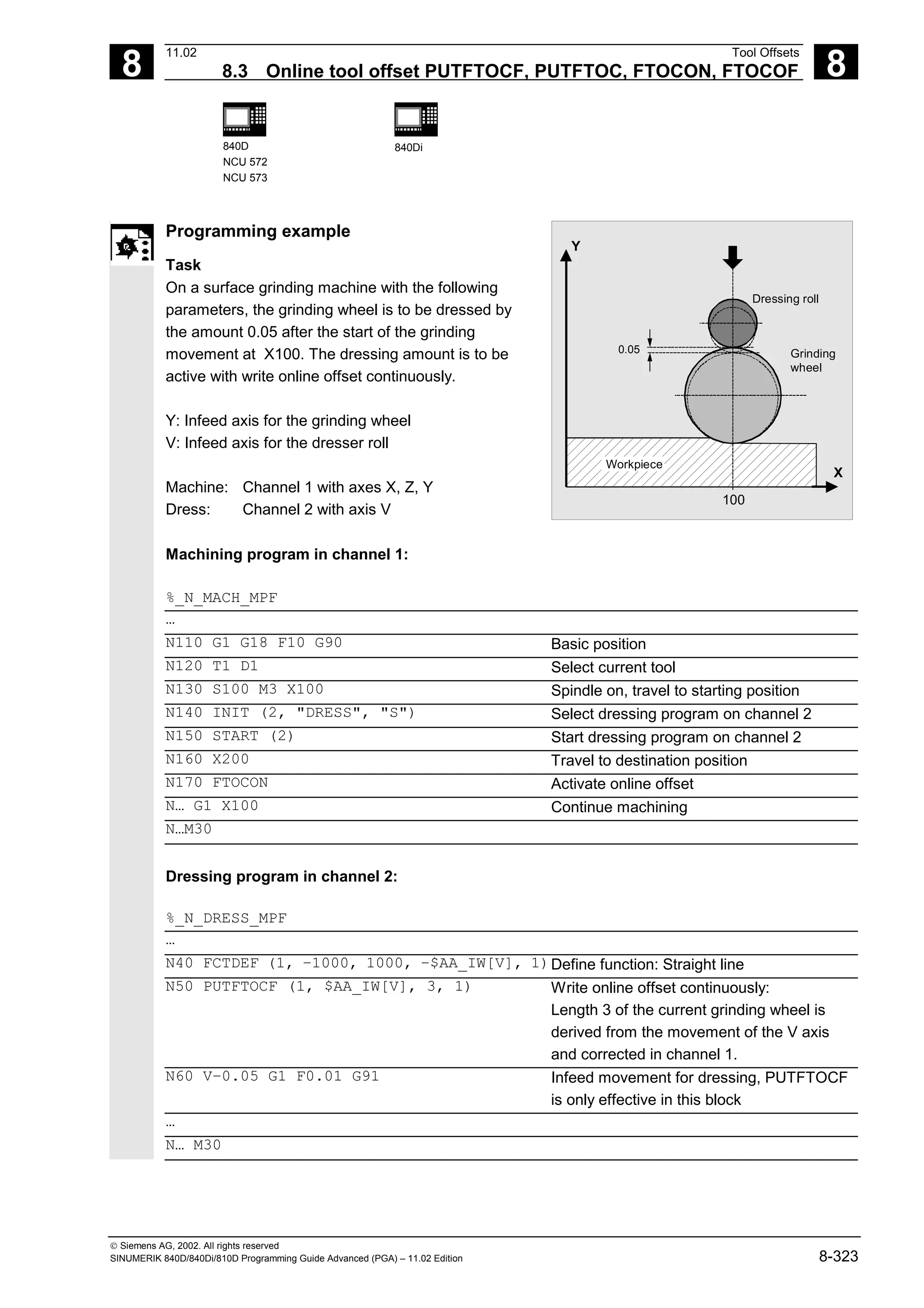 8
11.02 Tool Offsets
8.3 Online tool offset PUTFTOCF, PUTFTOC, FTOCON, FTOCOF 8
840D
NCU 572
NCU 573
840Di
 Siemens AG, 2002. All rights reserved
SINUMERIK 840D/840Di/810D Programming Guide Advanced (PGA) – 11.02 Edition 8-323
Programming example
Task
On a surface grinding machine with the following
parameters, the grinding wheel is to be dressed by
the amount 0.05 after the start of the grinding
movement at X100. The dressing amount is to be
active with write online offset continuously.
Y: Infeed axis for the grinding wheel
V: Infeed axis for the dresser roll
Machine: Channel 1 with axes X, Z, Y
Dress: Channel 2 with axis V
Dressing roll
Workpiece
Grinding
wheel
0.05
Y
X
100
Machining program in channel 1:
%_N_MACH_MPF
…
N110 G1 G18 F10 G90 Basic position
N120 T1 D1 Select current tool
N130 S100 M3 X100 Spindle on, travel to starting position
N140 INIT (2, "DRESS", "S") Select dressing program on channel 2
N150 START (2) Start dressing program on channel 2
N160 X200 Travel to destination position
N170 FTOCON Activate online offset
N… G1 X100 Continue machining
N…M30
Dressing program in channel 2:
%_N_DRESS_MPF
…
N40 FCTDEF (1, –1000, 1000, –$AA_IW[V], 1)Define function: Straight line
N50 PUTFTOCF (1, $AA_IW[V], 3, 1) Write online offset continuously:
Length 3 of the current grinding wheel is
derived from the movement of the V axis
and corrected in channel 1.
N60 V–0.05 G1 F0.01 G91 Infeed movement for dressing, PUTFTOCF
is only effective in this block
…
N… M30
 