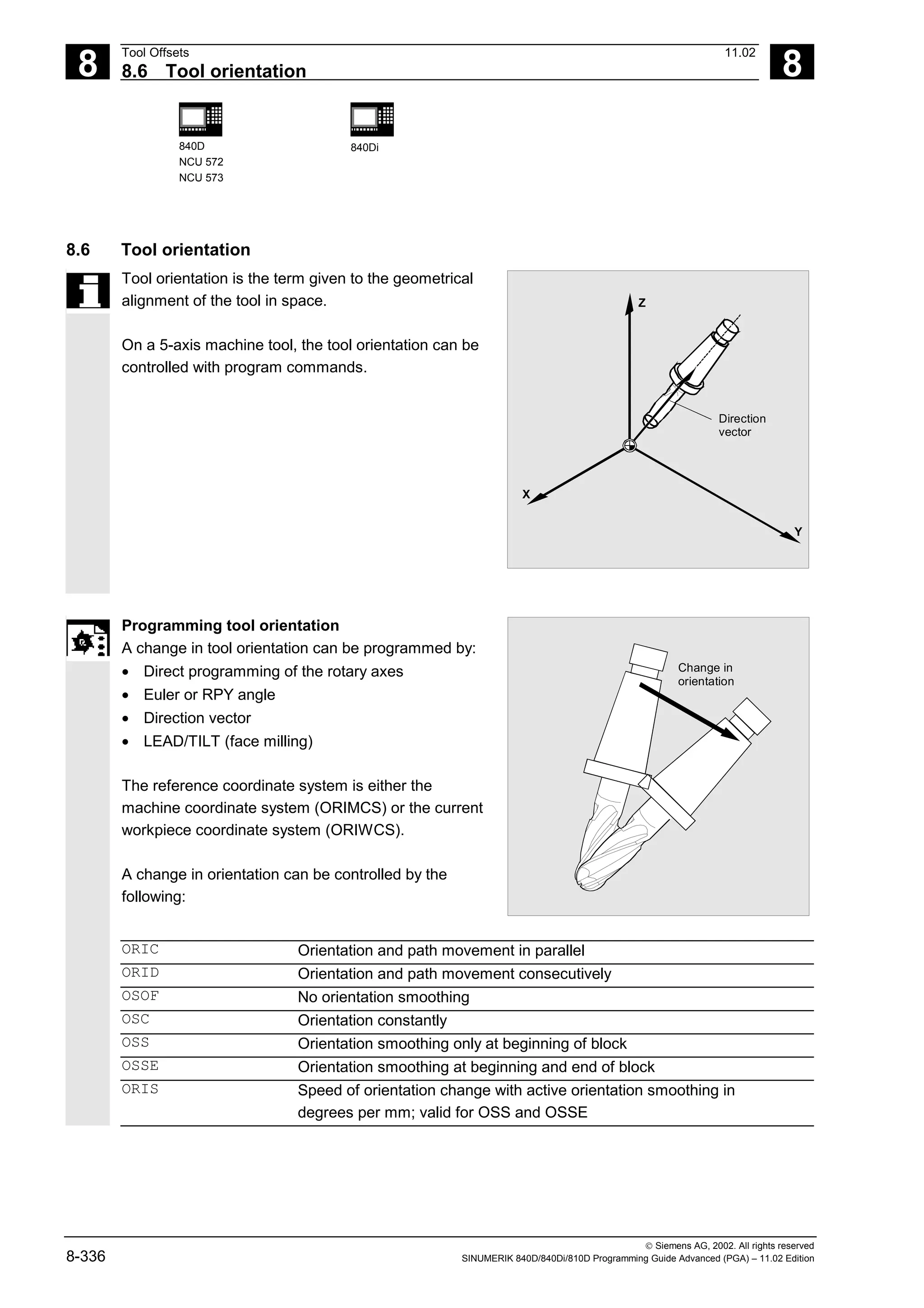 8
Tool Offsets 11.02
8.6 Tool orientation 8
840D
NCU 572
NCU 573
840Di
 Siemens AG, 2002. All rights reserved
8-336 SINUMERIK 840D/840Di/810D Programming Guide Advanced (PGA) – 11.02 Edition
8.6 Tool orientation
Tool orientation is the term given to the geometrical
alignment of the tool in space.
On a 5-axis machine tool, the tool orientation can be
controlled with program commands.
Z
Y
X
Direction
vector
Programming tool orientation
A change in tool orientation can be programmed by:
• Direct programming of the rotary axes
• Euler or RPY angle
• Direction vector
• LEAD/TILT (face milling)
The reference coordinate system is either the
machine coordinate system (ORIMCS) or the current
workpiece coordinate system (ORIWCS).
A change in orientation can be controlled by the
following:
Change in
orientation
ORIC Orientation and path movement in parallel
ORID Orientation and path movement consecutively
OSOF No orientation smoothing
OSC Orientation constantly
OSS Orientation smoothing only at beginning of block
OSSE Orientation smoothing at beginning and end of block
ORIS Speed of orientation change with active orientation smoothing in
degrees per mm; valid for OSS and OSSE
 