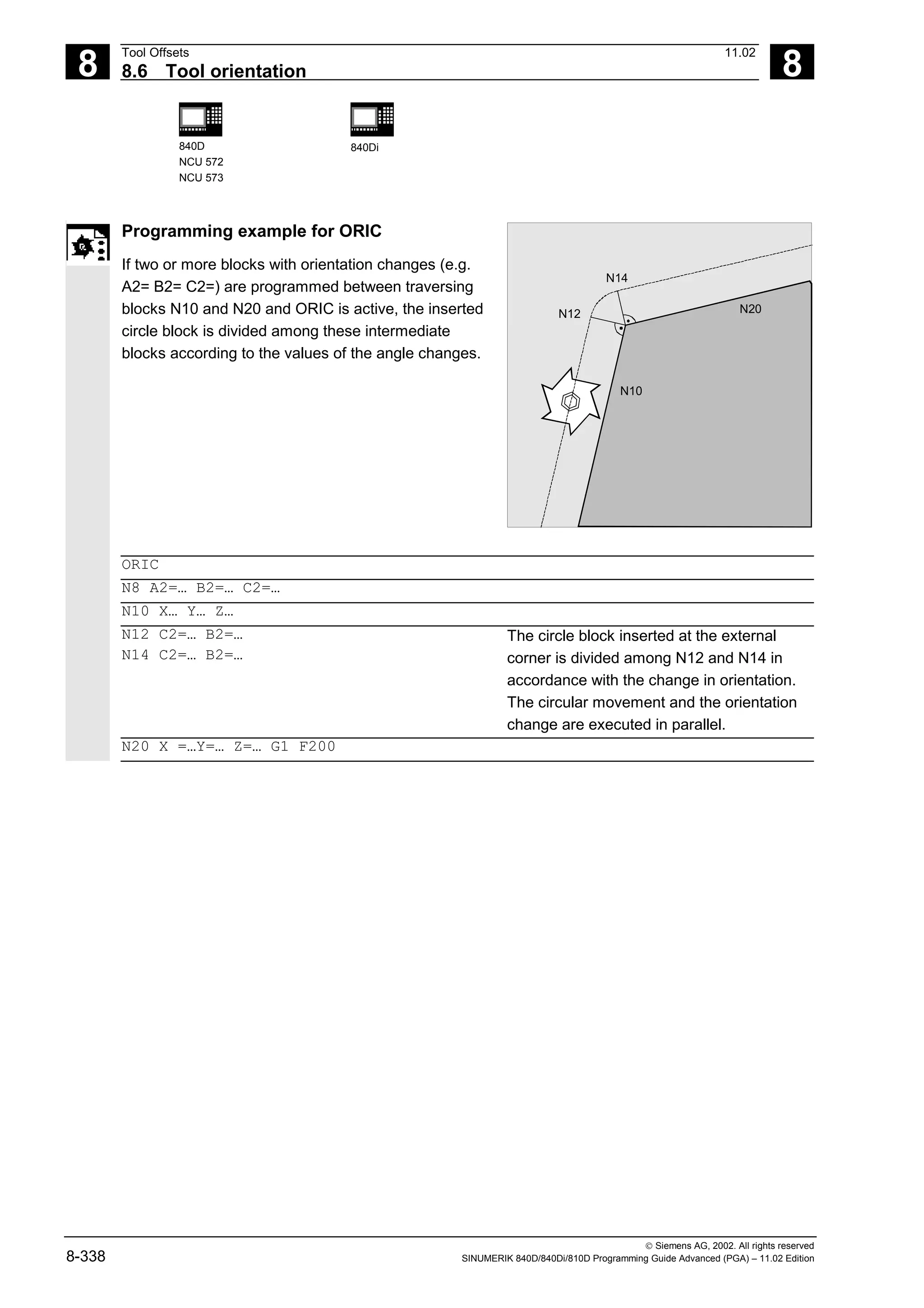 8
Tool Offsets 11.02
8.6 Tool orientation 8
840D
NCU 572
NCU 573
840Di
 Siemens AG, 2002. All rights reserved
8-338 SINUMERIK 840D/840Di/810D Programming Guide Advanced (PGA) – 11.02 Edition
Programming example for ORIC
If two or more blocks with orientation changes (e.g.
A2= B2= C2=) are programmed between traversing
blocks N10 and N20 and ORIC is active, the inserted
circle block is divided among these intermediate
blocks according to the values of the angle changes.
N10
N12
N14
N20
ORIC
N8 A2=… B2=… C2=…
N10 X… Y… Z…
N12 C2=… B2=…
N14 C2=… B2=…
The circle block inserted at the external
corner is divided among N12 and N14 in
accordance with the change in orientation.
The circular movement and the orientation
change are executed in parallel.
N20 X =…Y=… Z=… G1 F200
 