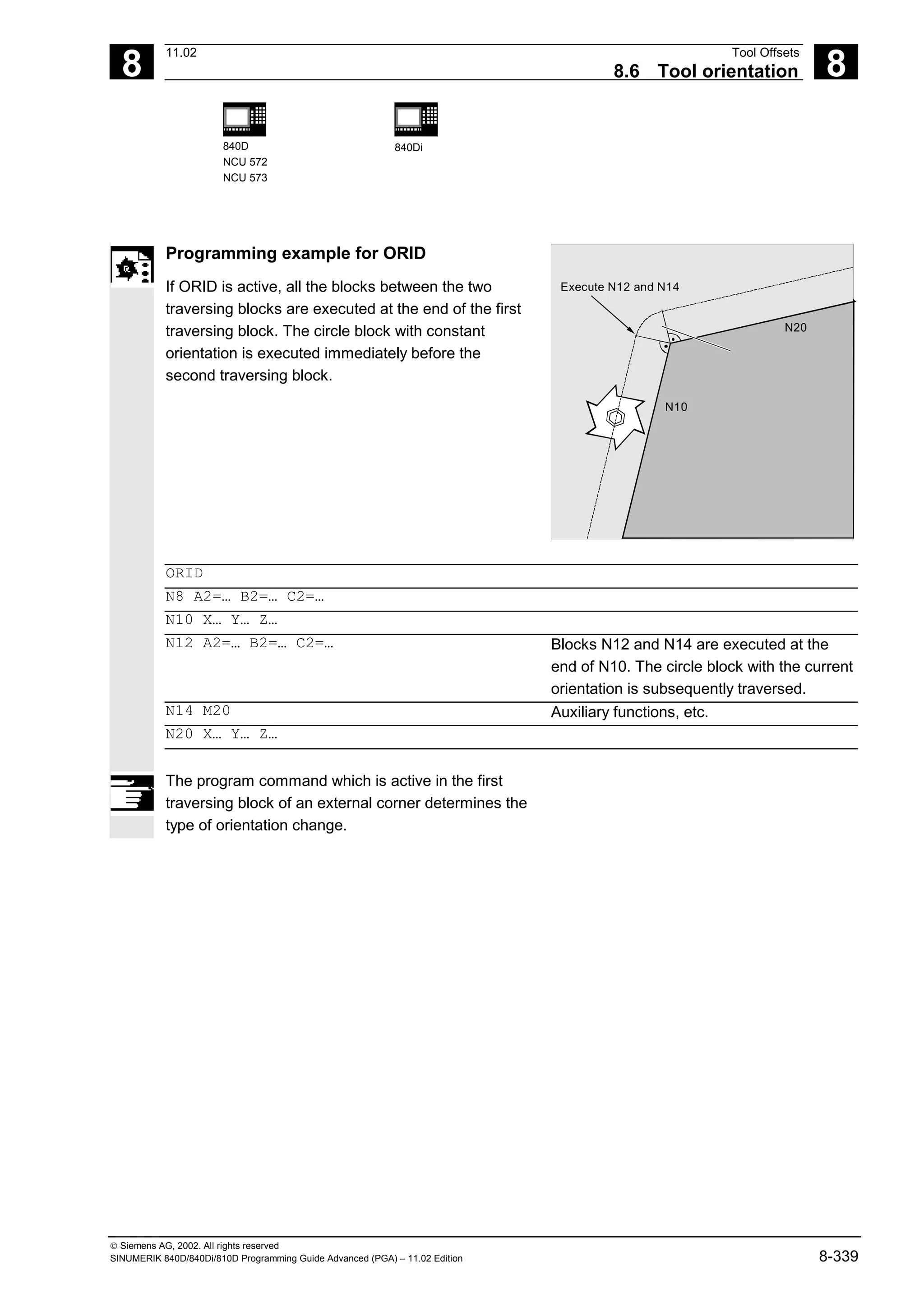 8
11.02 Tool Offsets
8.6 Tool orientation 8
840D
NCU 572
NCU 573
840Di
 Siemens AG, 2002. All rights reserved
SINUMERIK 840D/840Di/810D Programming Guide Advanced (PGA) – 11.02 Edition 8-339
Programming example for ORID
If ORID is active, all the blocks between the two
traversing blocks are executed at the end of the first
traversing block. The circle block with constant
orientation is executed immediately before the
second traversing block.
N10
N20
Execute N12 and N14
ORID
N8 A2=… B2=… C2=…
N10 X… Y… Z…
N12 A2=… B2=… C2=… Blocks N12 and N14 are executed at the
end of N10. The circle block with the current
orientation is subsequently traversed.
N14 M20 Auxiliary functions, etc.
N20 X… Y… Z…
The program command which is active in the first
traversing block of an external corner determines the
type of orientation change.
 
