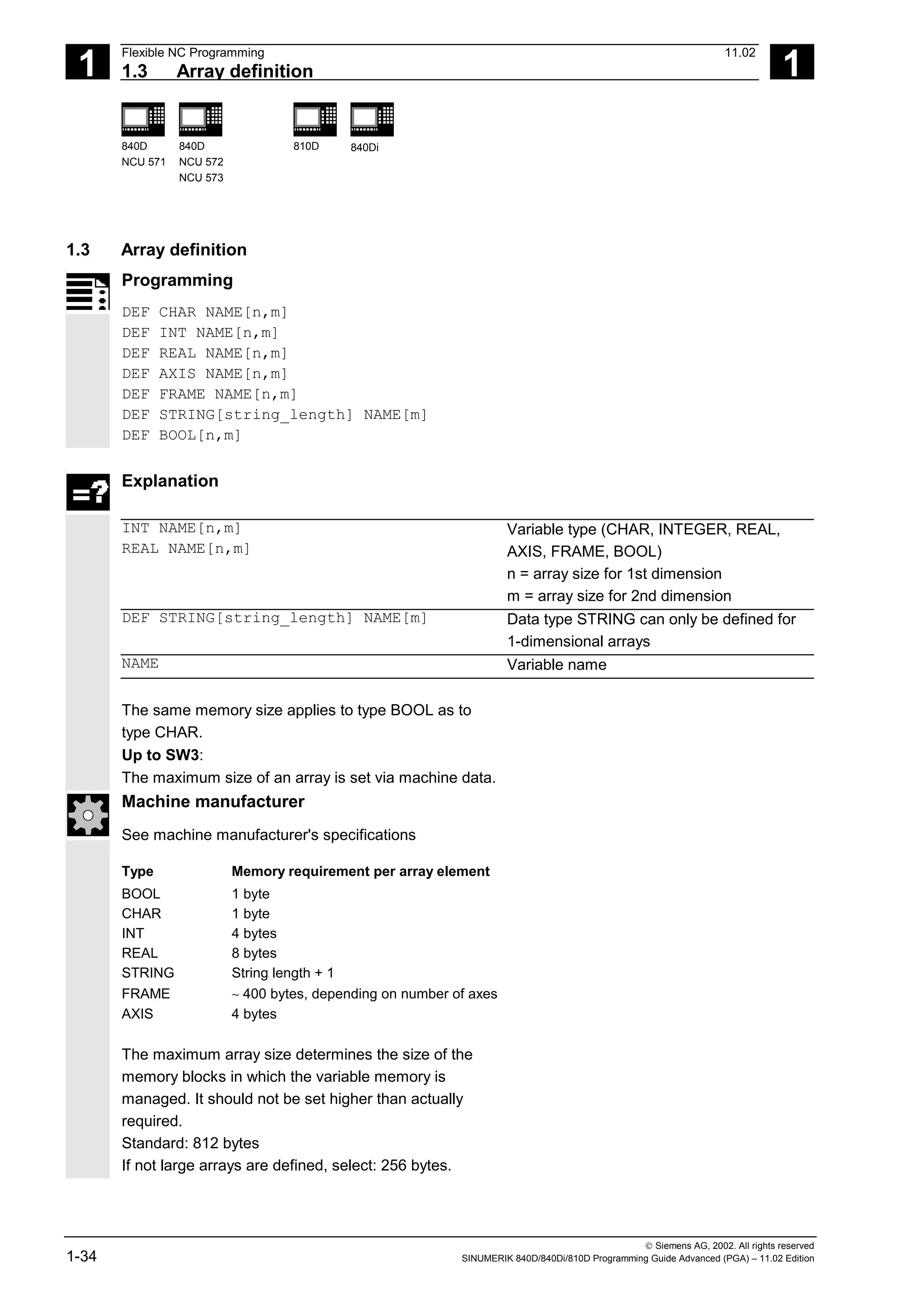 1
Flexible NC Programming 11.02
1.3 Array definition 1
840D
NCU 571
840D
NCU 572
NCU 573
810D 840Di
 Siemens AG, 2002. All rights reserved
1-34 SINUMERIK 840D/840Di/810D Programming Guide Advanced (PGA) – 11.02 Edition
1.3 Array definition
Programming
DEF CHAR NAME[n,m]
DEF INT NAME[n,m]
DEF REAL NAME[n,m]
DEF AXIS NAME[n,m]
DEF FRAME NAME[n,m]
DEF STRING[string_length] NAME[m]
DEF BOOL[n,m]
Explanation
INT NAME[n,m]
REAL NAME[n,m]
Variable type (CHAR, INTEGER, REAL,
AXIS, FRAME, BOOL)
n = array size for 1st dimension
m = array size for 2nd dimension
DEF STRING[string_length] NAME[m] Data type STRING can only be defined for
1-dimensional arrays
NAME Variable name
The same memory size applies to type BOOL as to
type CHAR.
Up to SW3:
The maximum size of an array is set via machine data.
Machine manufacturer
See machine manufacturer's specifications
Type Memory requirement per array element
BOOL 1 byte
CHAR 1 byte
INT 4 bytes
REAL 8 bytes
STRING String length + 1
FRAME ∼ 400 bytes, depending on number of axes
AXIS 4 bytes
The maximum array size determines the size of the
memory blocks in which the variable memory is
managed. It should not be set higher than actually
required.
Standard: 812 bytes
If not large arrays are defined, select: 256 bytes.
 