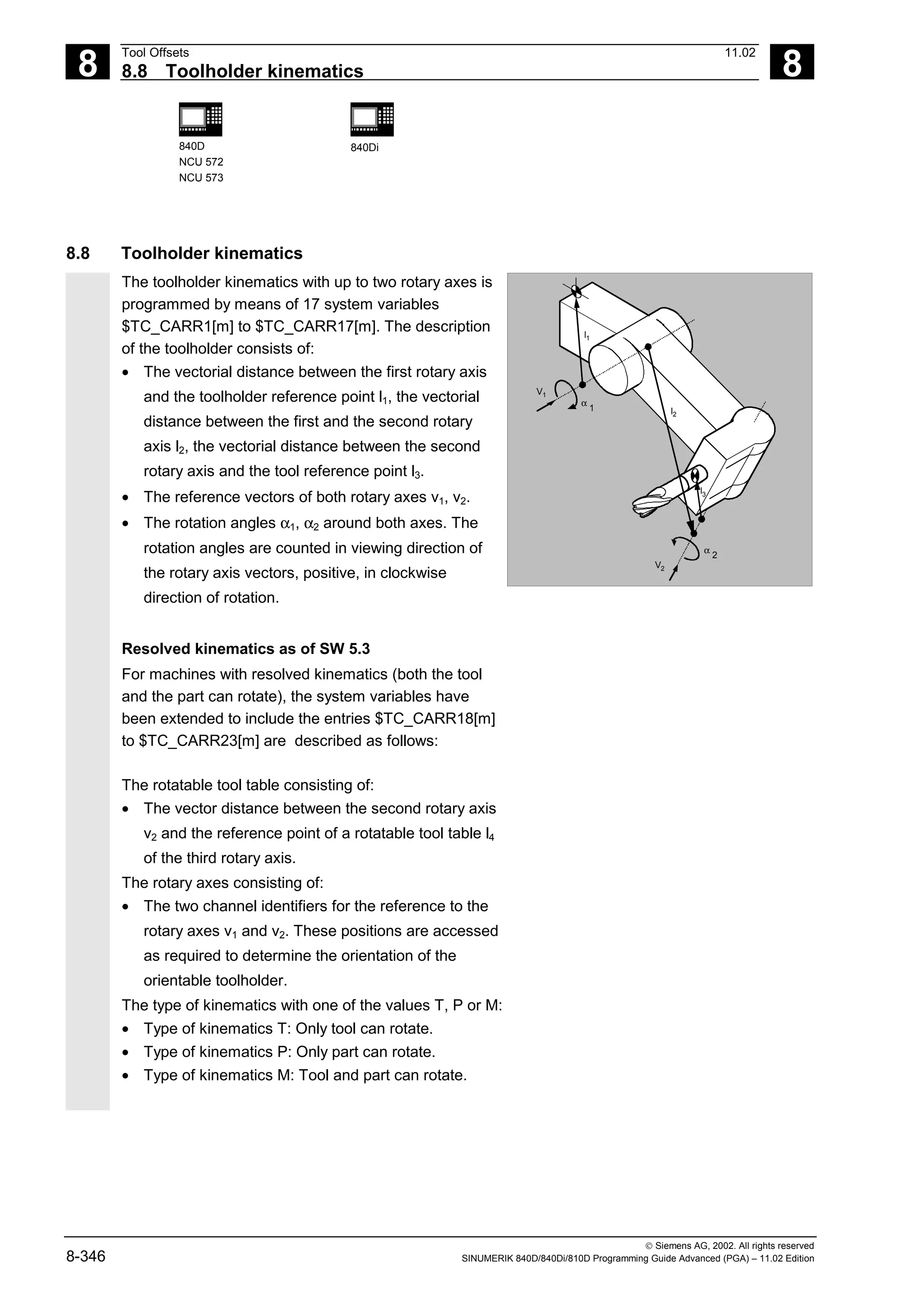 8
Tool Offsets 11.02
8.8 Toolholder kinematics 8
840D
NCU 572
NCU 573
840Di
 Siemens AG, 2002. All rights reserved
8-346 SINUMERIK 840D/840Di/810D Programming Guide Advanced (PGA) – 11.02 Edition
8.8 Toolholder kinematics
The toolholder kinematics with up to two rotary axes is
programmed by means of 17 system variables
$TC_CARR1[m] to $TC_CARR17[m]. The description
of the toolholder consists of:
• The vectorial distance between the first rotary axis
and the toolholder reference point l1, the vectorial
distance between the first and the second rotary
axis l2, the vectorial distance between the second
rotary axis and the tool reference point l3.
• The reference vectors of both rotary axes v1, v2.
• The rotation angles α1, α2 around both axes. The
rotation angles are counted in viewing direction of
the rotary axis vectors, positive, in clockwise
direction of rotation.
Resolved kinematics as of SW 5.3
For machines with resolved kinematics (both the tool
and the part can rotate), the system variables have
been extended to include the entries $TC_CARR18[m]
to $TC_CARR23[m] are described as follows:
The rotatable tool table consisting of:
• The vector distance between the second rotary axis
v2 and the reference point of a rotatable tool table l4
of the third rotary axis.
The rotary axes consisting of:
• The two channel identifiers for the reference to the
rotary axes v1 and v2. These positions are accessed
as required to determine the orientation of the
orientable toolholder.
The type of kinematics with one of the values T, P or M:
• Type of kinematics T: Only tool can rotate.
• Type of kinematics P: Only part can rotate.
• Type of kinematics M: Tool and part can rotate.
V1
V2
α
1
α
2
l1
l2
l3
 