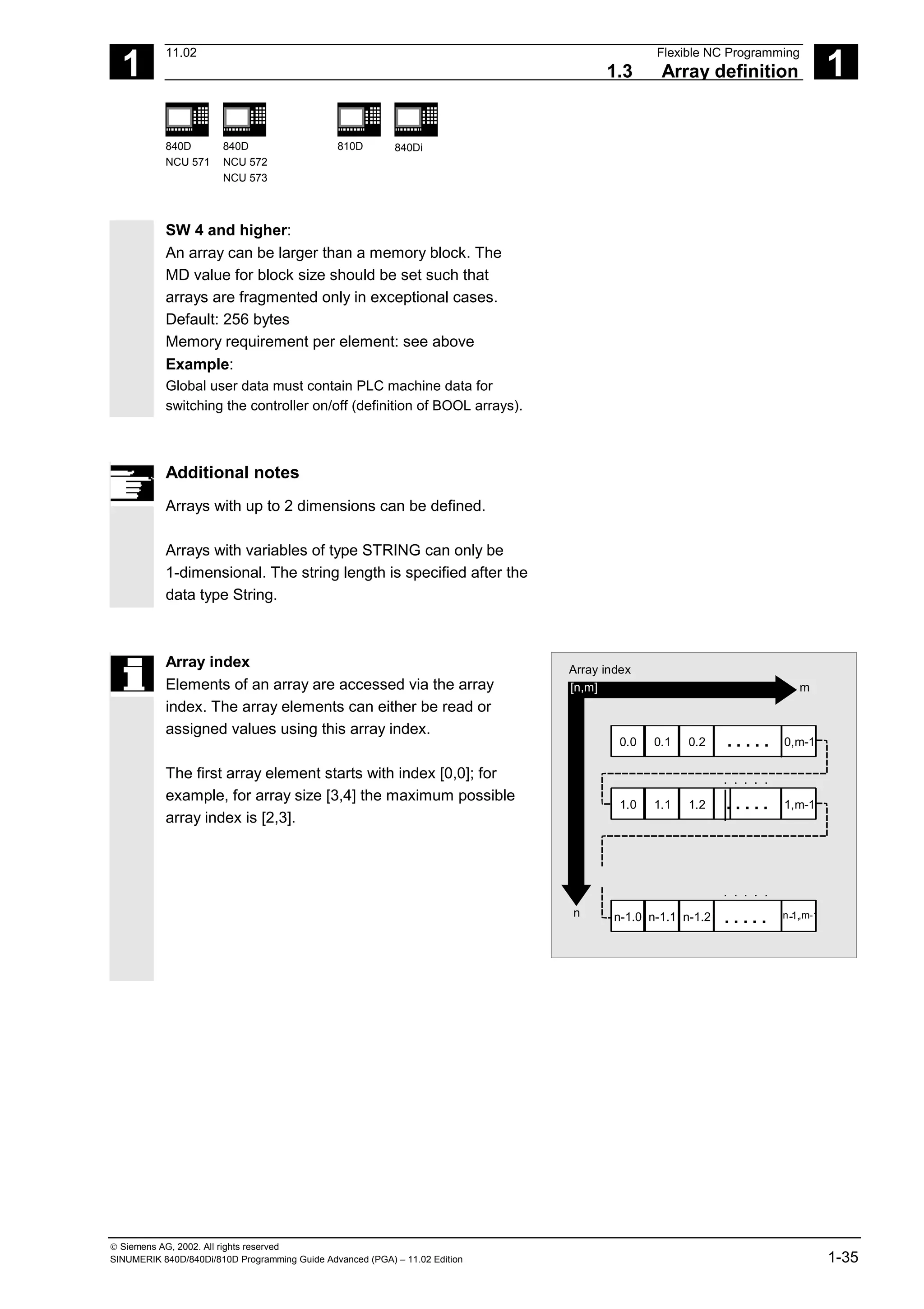 1
11.02 Flexible NC Programming
1.3 Array definition 1
840D
NCU 571
840D
NCU 572
NCU 573
810D 840Di
 Siemens AG, 2002. All rights reserved
SINUMERIK 840D/840Di/810D Programming Guide Advanced (PGA) – 11.02 Edition 1-35
SW 4 and higher:
An array can be larger than a memory block. The
MD value for block size should be set such that
arrays are fragmented only in exceptional cases.
Default: 256 bytes
Memory requirement per element: see above
Example:
Global user data must contain PLC machine data for
switching the controller on/off (definition of BOOL arrays).
Additional notes
Arrays with up to 2 dimensions can be defined.
Arrays with variables of type STRING can only be
1-dimensional. The string length is specified after the
data type String.
Array index
Elements of an array are accessed via the array
index. The array elements can either be read or
assigned values using this array index.
The first array element starts with index [0,0]; for
example, for array size [3,4] the maximum possible
array index is [2,3].
. . . . .
. . . . .
. . . . .
0,m-1
0.2
0.1
0.0
. . . . .
1,m-1
1.2
1.1
1.0
. . . . .
n- ,m-1
1,
n-1.2
n-1.1
n-1.0
[n,m]
n
m
Array index
. . . . .
 