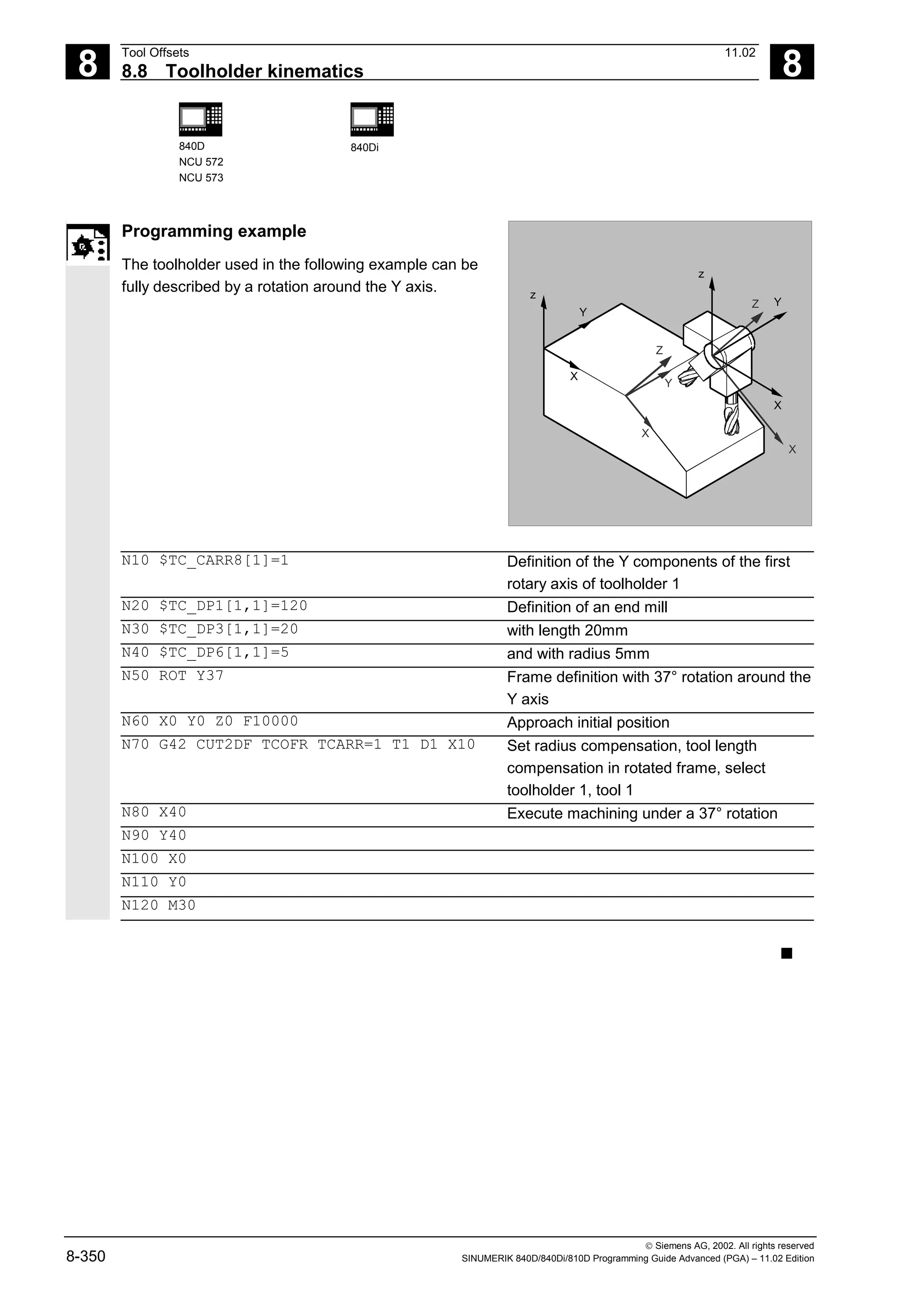 8
Tool Offsets 11.02
8.8 Toolholder kinematics 8
840D
NCU 572
NCU 573
840Di
 Siemens AG, 2002. All rights reserved
8-350 SINUMERIK 840D/840Di/810D Programming Guide Advanced (PGA) – 11.02 Edition
Programming example
The toolholder used in the following example can be
fully described by a rotation around the Y axis. z
Y
Y
X
X
Z
z
Y
X
X
Z
N10 $TC_CARR8[1]=1 Definition of the Y components of the first
rotary axis of toolholder 1
N20 $TC_DP1[1,1]=120 Definition of an end mill
N30 $TC_DP3[1,1]=20 with length 20mm
N40 $TC_DP6[1,1]=5 and with radius 5mm
N50 ROT Y37 Frame definition with 37° rotation around the
Y axis
N60 X0 Y0 Z0 F10000 Approach initial position
N70 G42 CUT2DF TCOFR TCARR=1 T1 D1 X10 Set radius compensation, tool length
compensation in rotated frame, select
toolholder 1, tool 1
N80 X40 Execute machining under a 37° rotation
N90 Y40
N100 X0
N110 Y0
N120 M30
■
 
